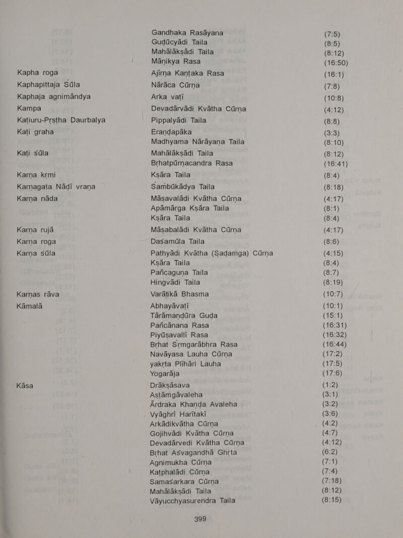 - Kapha roga Kaphapittaja Stila Kaphaja agnimandya Kampa Katiuru-Prstha Daurbalya Kati graha Kati Sila Karna krmi Karnagata Nadi vrana Karna nada Karna ruja Karna roga Karna stla Karnas rava Kamala Kasa Gandhaka Rasayana Guducyadi Taila Mahalaksadi Taila Manikya Rasa Ajirna Kantaka Rasa Naraca Cdrna Arka vati Devadarvadi Kvatha Ctrna Pippalyadi Taila Erandapaka Madhyama Narayana Taila Mahalaksadi Taila Brhatpdmacandra Rasa Ksara Taila Sambtikadya Taila Masavaladi Kvatha Ctirna Apamarga Ksara Taila Ksara Taila Masabaladi Kvatha Cdrna Dasamiula Taila Pathyadi Kvatha (Sadamga) Cirna Ksara Taila Pancaguna Taila Hingvadi Taila Varatika Bhasma Abhayavati Taramanddra Guda Pancanana Rasa Piydsavalli Rasa Brhat Srmgarabhra Rasa Navayasa Lauha Cdrna yakrta Plihari Lauha Yogaraja Draksasava Astamgavaleha Ardraka Khanda Avaleha Vyaghri Haritaki Arkadikvatha Cdrna Gojihvadi Kvatha Cdrna Devadarvedi Kvatha Cdrna Brhat ASvagandha Ghrta Agnimukha Cdrna Katphaladi Ciirna Samasarkara Cdrna Mahalaksadi Taila Vayucchyasurendra Taila (16:31) (16:32) (16:44) (Tie) Cigcs) (17:6) { 132) (3:1) (3:2) (3:6) (4:2) (4:7) (4:12) (6:2) (for) (7:4) (7:18) (8:12) (8:15)