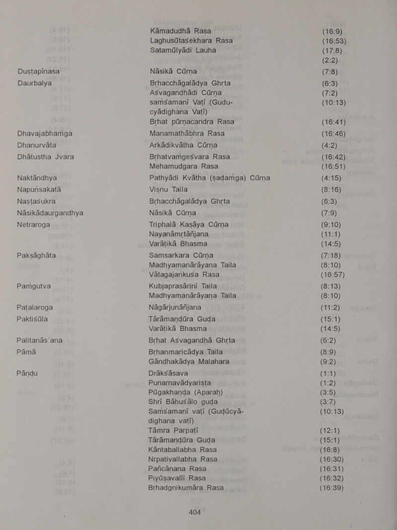 Dustapinasa Daurbalya Dhavajabhamga Dhanurvata Dhatustha Jvara Naktandhya Napunsakata Nastasukra Nasikadaurgandhya Netraroga Paksaghata Pamgutva Patalaroga Paktistla Palitanas ana Pama Pandu Kamadudha Rasa Laghusttasekhara Rasa Satamilyadi Lauha Nasika Cdrna Brhacchagaladya Ghrta Asvagandhadi Cdrna samsamani Vati (Gudu- cyadighana Vati) Brhat pGrnacandra Rasa Manamathabhra Rasa Arkadikvatha Cirna Brhatvamgesvara Rasa Mehamudgara Rasa Pathyadi Kvatha (sadamga) Ciirna Visnu Taila Brhacchagaladya Ghrta Nasika Cdrna Triphala Kasaya Curna Nayanamrtanjana Varatika Bhasma Samsarkara Cdrna Madhyamanarayana Taila Vatagajankusa Rasa Kubjaprasarini Taila Madhyamanarayana Taila Nagarjunanjana Taramandtra Guda Varatika Bhasma Brhat ASvagandha Ghrta Brhanmaricadya Taila Gandhakadya Malahara Draksasava Punarnavadyarista PdGgakhanda (Aparah) Shri Bahusalo guda Samsamani vati (Gudticya- dighana vati) Tamra Parpati Taramandtira Guda Kantaballabha Rasa Nrpativallabha Rasa Pancanana Rasa Piydsavalli Rasa Brhadgnikumara Rasa 404 (16:9) (16:53) (17:8) (2:2) (7:8) (6:3) (7:2) (10:13) (16:41) (16:46) (4:2) (16:42) (16:51) (4:15) (8:16) (6:3) (7:9) (9:10) (Ada) (14:5) (7:18) (8:10) 16:57) (16:39)