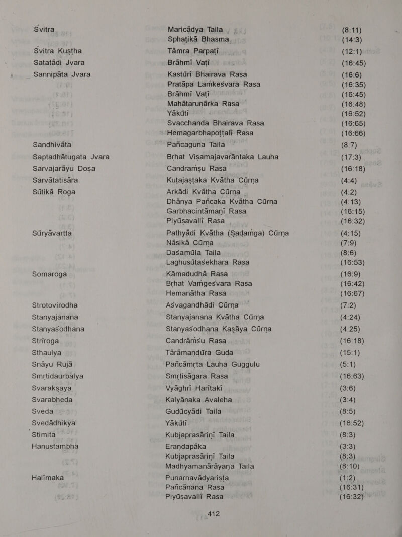 Svitra Svitra Kustha Satatadi Jvara Sannipata Jvara Sandhivata Saptadhatugata Jvara Sarvajarayu Dosa Sarvatatisara Sdtika Roga Sdryavartta Somaroga Strotovirodha Stanyajanana Stanyasodhana Striroga Sthaulya Snayu Ruja Smrtidaurbalya Svaraksaya Svarabheda Sveda Svedadhikya Stimita Hanustambha Halimaka Maricadya Taila , Sphatika Bhasma. . Tamra Parpati Brahmi Vati Kastdri Bhairava Rasa Pratapa Lamkesvara Rasa Brahmi Vati Mahatarunarka Rasa Yakiti « Svacchanda Bhairava Rasa Brhat Visamajavarantaka Lauha Candramsu Rasa Kutajastaka Kvatha Cdrna Arkadi Kvatha Cdrna | . Dhanya Pancaka Kvatha Cdrna Garbhacintamani Rasa Piydsavalli Rasa . Pathyadi Kvatha (Sadamga) Cdrna Nasika Cdrna Dasamila Taila Laghusdtasekhara, Rasa Kamadudha Rasa Brhat Vamgesvara Rasa Hemanatha Rasa Asvagandhadi Cirna Stanyajanana Kvatha Cdrna Stanyasodhana Kasaya Cdrna Candramsu Rasa Taramandura Guda Pancamrta Lauha Guggulu Smrtisagara Rasa Vyaghri Haritaki Kalyanaka Avaleha Gudiicyadi Taila Yakati Kubjaprasarini Taila Erandapaka Kubjaprasarini Taila Madhyamanarayana Taila Punarnavadyarista Pancanana Rasa Piydsavalli Rasa pate (8:11) (14:3) (12:1)s4 (16:45) (16:6) (16:35) (16:45) (16:48) (16:52) (16:65) (16:66) (8:7) 17.7°3) (16:18) (4:4) (4:2) (4:13) (16:15) (16:32) (4:15) (7:9) (8:6) (16:53) (16:9) (16:42) (16:67) byi2) (4:24) (4:25) (16:18) (15:1) (3:1) (16:63) (3:6) (3:4) (8:5) (16:52) (8:3) (3:3) (8:3) (8:10) - ( ( Ferd 16:31) (16:32)