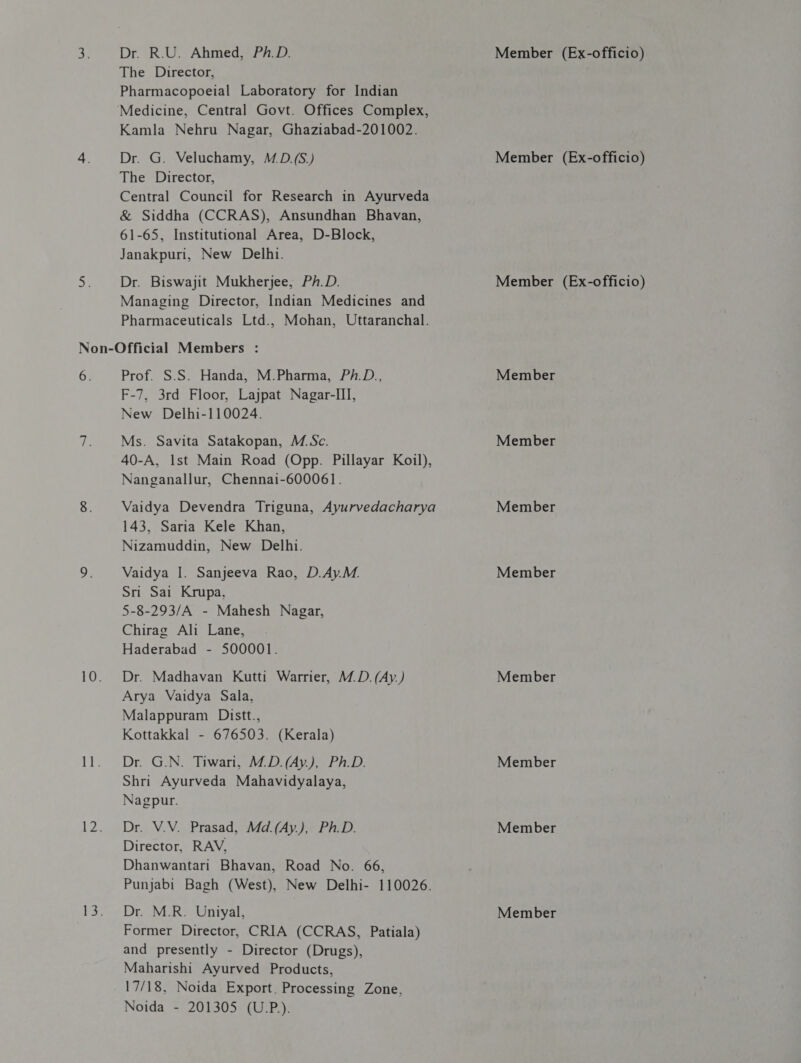 Dr. २.८. Ahmed, Ph.D. The Director, Pharmacopoeial Laboratory for Indian Kamla Nehru Nagar, Ghaziabad-201002. Dr. G. Veluchamy, M.D.(S.) The Director, Central Council for Research in Ayurveda &amp; Siddha (CCRAS), Ansundhan Bhavan, 61-65, Institutional Area, D-Block, Janakpuri, New Delhi. Dr. Biswajit Mukherjee, Ph.D. Managing Director, Indian Medicines and Pharmaceuticals Ltd., Mohan, Uttaranchal. 6. Prof. 9.8. Handa, M.Pharma, PA.D., F-7, 3rd Floor, Lajpat Nagar-III, New Delhi-110024. Ms. Savita Satakopan, M.Sc. 40-A, Ist Main Road (Opp. Pillayar Koil), Nanganallur, Chennai-600061. Vaidya Devendra Triguna, Ayurvedacharya 143, Saria Kele Khan, Nizamuddin, New Delhi. Vaidya I. Sanjeeva Rao, D.Ay.M. Sri Sai Krupa, 5-8-293/A - Mahesh Nagar, Chirag Ali Lane, Haderabad - 500001. Dr. Madhavan Kutti Warrier, M.D. (Ay.) Arya Vaidya Sala, Malappuram Distt., Kottakkal - 676503. (Kerala) Dr. G.N. Tiwari, M.D.(Ay.), Ph.D. Shri Ayurveda Mahavidyalaya, Nagpur. Dr. V.V. Prasad, Md.(Ay.), Ph.D. Director, RAV, Dhanwantari Bhavan, Road No. 66, Punjabi Bagh (West), New Delhi- 110026. Former Director, CRIA (CCRAS, Patiala) and presently - Director (Drugs), Maharishi Ayurved Products, 17/18, Noida Export. Processing Zone, Noida - 201305 (U.P). Member (Ex-officio) Member (Ex-officio) Member (Ex-officio) Member Member Member Member Member Member Member