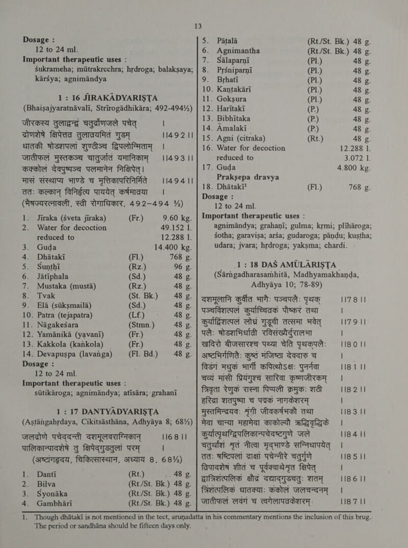                                  | : 5. Patala (Rt./St. Bk.) 48 g. 12 to 24 ml. 6. Agnimantha (Rt./St. Bk.) 48 g. Important therapeutic uses : 7. Salaparni (P1.) 48 g. Sukrameha; mitrakrechra; hrdroga; balaksaya; | 8. Prsniparni (?1.) 48 g. karsya; agnimandya 9. Brhati (?1.) 48 g. ६ ५ 10. Kantakari (?1.) 48 2. 1 : 16 JIRAKADYARISTA 11. Goksura (P1.) 48 g. (Bhaisajyaratnavali, Strirogadhikara; 492-494%) | 12. Haritaki (P.) 48 g. जीरकस्य तुलाद्वन्दं चतुर्रणजले पचेत्‌ यः (P.) 1:85 द्रोणशेषे क्षिपेत्तत्र तुलात्रयमितं गुडम्‌ 1149211 = ” me ५ गुडम्‌ 15. Agni (citraka) (Rt.) 48 £. धातकी षोडशपलां शुण्ठीञ्च द्विपलोन्मिताम्‌ । 16. Water for decoction 12.288 I. जातीफलं मुस्तकञ्च चातुर्जातं यमानिकाम्‌ 11493 11 reduced to 3.072 1. कक्कोलं देवपुष्पञ्च पलमानेन निक्िपेत्‌। 17. Guda 4.800 kg. मासं संस्थाप्य भाण्डे च मृक्तिकापरिनिर्मिते «= 494i] । , Praksepa dravya र 18. Dhataki! (1.) 768 2. ततः कल्कान्‌ विनिहत्य पाययेत्‌ कर्षमाव्रया । D ‘ ‘ osage : (भेषज्यरत्नावली, स्त्री रोगाधिकार, 492-494 %) 12 to 24 ml. Important therapeutic uses : agnimandya; grahani; gulma; krmi; pliharoga; Sotha; garavisa; arsa; gudaroga; pandu; kustha; 1. Jiraka (Sveta jiraka) (Fr.) 9.60 kg. 2. Water for decoction 49.152 1. reduced to 12.288 1. 3. Guda 14.400 kg. udara; jvara; hrdroga; yaksma; chardi. 4. Dhataki (Fl.) 768 g. ie ae ee 5. Sunthi (Rz.) 96 g. , 1 : 18 DAS AMULARISTA 6. Jatiphala (Sd.) 48 £. (Sarmgadharasamhita, Madhyamakhanda, 7. Mustaka (musta) (Rz.) 48 g. Adhyaya 10; 78-89) 8. Tvak व (&gt; Bk) 48 £ | दशमूलानि कुर्वत भागे: पञ्चपलैः पृथक्‌ 178 I 9. Ela (stksmaila) (Sd.) 48 g. पञ्चविशत्पलं रं कर्याच्विततकं पौष्करं भ £: &gt; कर्याच्वित्रक पौष्करं तथा . Patra (tejapatra) (Lf.) 48 g. one te, 11. Nagakesara (Stmn.) 48 2. | ॐ लोधर गुडूची तत्समा भवेत्‌ 1179 || 12. Yamanika (yavani) (Fr.) 48 £. पलैः षोडशभिधव्री रविसख्यर्दुरालभा | 13. Kakkola (kankola) (Fr.) 48 £. | खदिरो बीजसारश्च पथ्या चेति yaar: 1180 II 14. Devapuspa (lavanga) (FI.Bd) 48 £. | अष्टभिर्गणितैः कुष्ठ मजिष्ठा देवदारु च Dosage : fast मधुक भार्गी कपित्थोऽक्षः पुनर्नवा 1181 || 12 {0 24 1111. sete! fens तपन Important therapeutic uses : चव्यं मासी प्रिय Ja सारिवा कृ aw sutikaroga; agnimandya; atisara; grahani त्रिवृता रेणुक शस्ता पिप्पली क्रमुकः शठी 118 2 ।| हरिद्रा शतपुष्पा च पद्मक नागकेशरम्‌ 1 : 17 DANTYADYARISTA मुस्तमिन्द्रयवः PT जीवकर्षभकौ तथा 1183 11 (Astangahrdaya, Cikitsasthana, Adhyaya 8; 68%) | मेदा चान्या महामेदा काकोल्यौ कऋद्धिवृद्धिके । जलद्रोणे पचेददन्ती दशमूलवराग्निकान्‌ 1168 ।। | कुर्यात्पृथग्दिपलिकान्पचेदष्टगुणे जले 1184 1 पालिकान्पादशेषे तु क्षिपेद्गुडतुलां परम्‌ । चतुर्थाशं शृतं ee नीत्वा मृद्‌भाण्डे सन्निधापयेत्‌ । (अष्टंगहृदय, चिकित्सास्थान, अध्याय 8, 684) | ततः TI ( पचेन्नीरे चतुर्गुणे ` ।185 | ४ ४ छ व्रिपादशेष शीतं च पूर्वक्वाथेशृत क्षिपेत्‌ ere ५ © | द्वात्रिशंत्पलिक ela दद्याद्गुडचतुः शतम्‌ 1186 II 2. Bilva (Rt./St. Bk.) 48 £. तरिशंतलिकं 3. Syonaka (Rt/St. Bk.) 48 g. | त्रिशत्पलिक धातक्याः ककोलं प     