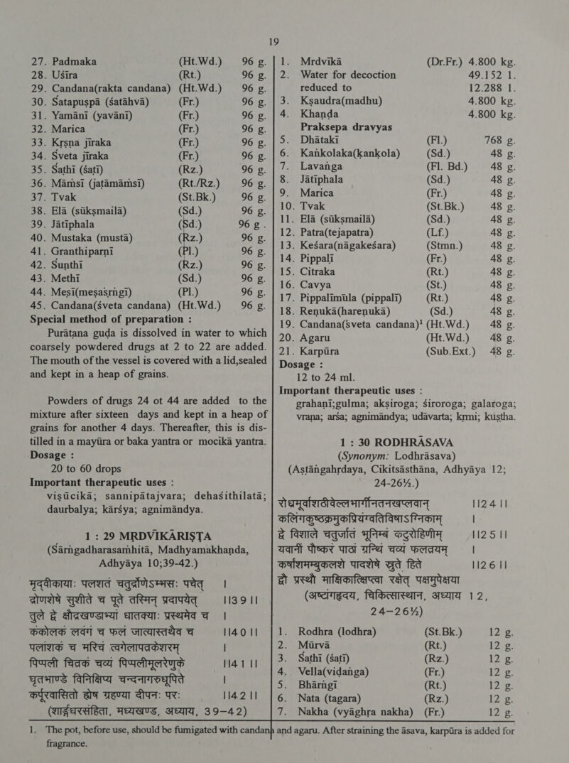                                        क Padmaka (Ht.Wd.) 96 £. | 1. Mrdvika (Dr.Fr.) 4.800 kg. 28. Usira (Rt.) 96 g. | 2. Water for decoction 49.152 1. 29. Candana(rakta candana) (Ht.Wd.) 96 g. reduced to 12.288 1. 30. Satapuspa (Satahva) (Fr.) 96 g. | 3. Ksaudra(madhu) 4.800 kg. 31. Yamani (yavani) (Fr.) 96 £. | 4. Khanda 4.800 kg. 32. Marica (Fr.) 96 g. Praksepa dravyas 33. Krsna jiraka (Fr.) 96 £. | 5. Dhataki (Fl.) 768 g. 34. Sveta jiraka (Fr.) 96 £. | 6. Kankolaka(kankola) (Sd.) 48 g. 35. Sathi (Sati) (Rz.) 96 €. | 7. Lavanga (FI Bd) `. ` 48 2. 36. Mamsi (jatamamsi) (Rt/Rz.) 96g. | 8. Jatiphala (Sd.) 48 g. 37. Tvak (St.Bk.) 96 £. | 9 Marica (Fr.) 48 £. 38. Ela (siksmaila) (Sd.) 96 &amp;. | 10. Tvak i (St.Bk.) 48 g. 39. Jatiphala (8१.) 96 8 . 11. Ela (stksmaila) (Sd.) 48 g. 40. Mustaka (musta) (Rz.) 96 g. 12. Patra(tejapatra) (Lf) 48. £. 41. Granthiparni ( 5 96 g. |B Kesara(nagakesara) (Stmn.) 48 g. 42. Sunthi (Rz.) 96 g. १ Pps ) ६. अ 15. Citraka (Rt.) 48 g. 43. Methi (Sd.) 96 g. 16.C Sabena . Cavya (St.) 48 g. 44. Mesi(mesasrmgi) (?1.) 96 g. 172 Pippalimbla (1) (Rt) (6 45. Candana(Sveta candana) (Ht.Wd.) 96 g. 18. Renuka(harenuka) (Sd ) 48 | . Rey | £. Special method of preparation ; ५ 19. Candana(Sveta candana)' (Ht.Wd.) 48 g. Puratana guda is dissolved in water to which | 59 Agaru (Ht.Wd.) 48 8. coarsely powdered drugs at 2 to 22 are added. | 4; Karpira (Sub.Ext.) 48 g. The mouth of the vessel is covered with a lid,sealed Dosage : and kept in a heap of grains. 1 Important therapeutic uses : grahani;gulma; aksiroga; Siroroga; galaroga; vrana; arsa; agnimandya; udavarta; krmi; kustha. Powders of drugs 24 ot 44 are added to the mixture after sixteen days and kept in a heap of grains for another 4 days. Thereafter, this is dis- tilled in a mayira or baka yantra or mocika yantra. Dosage : 20 to 60 drops Important therapeutic uses : visucika; sannipatajvara; dehasithilata; daurbalya; karsya; agnimandya. 1 : 30 RODHRASAVA (Synonym: Lodhrasava) (Astangahrdaya, Cikitsasthana, Adhyaya 12; 24-26%.) रोधमूर्वशठीवेल्लभार्गनितनखप्लवान्‌ 1124 11 कलिगकुष्ठक्रमुकप्रियग्वतिविषाऽग्निकाम्‌ दे विशाले aguid भूनिम्बं कटुरोहिणीम्‌ 112 5 || यवानीं पौष्करं पाठां ग्रन्थिं चव्यं फलत्रयम्‌ । कर्षाशमम्बुकलशे पादशेषे सुते हिते 1126 || दो प्रस्थौ माक्षिकात्कषिप्त्वा रक्षेत्‌ पक्षमुपेक्षया (अष्टगहदय, चिकित्सास्थान, अध्याय 12, 1 : 29 MRDVIKARISTA (Sarngadharasamhita, Madhyamakhanda, Adhyaya 10;39-42.) ACM: पलशतं चतुर््रोणिऽम्भसः पचेत्‌ । द्रोणशेषे सुशीते च पूते तस्मिन्‌ प्रदापयेत्‌ 1139 II     तुले दवे क्षोद्रखण्डाभ्यां धातक्याः प्रस्थमेव च | 24-26%) ककोलक Aa च फलं जात्यास्तथेव च 114011 | 1. Rodhra (lodhra) (St.Bk.) 12 £. पलांशक च मरिचं त्वगेलापत्रकेशरम्‌ | 2. Marva (Rt.) 12 £. पिप्पली चित्रकं चव्यं पिप्पलीमूलरेणुके 941 ( 2. 4. Vella(vidanga) (Fr.) 12 g. घृतभाण्डे विनिक्षिप्य चन्दनागरुधूपिते । 5. ` Bhanigi (Rt) 12 8 कर्पूरवासितो ह्येष ग्रहण्या दीपनः परः 1142 || | 6. Nata (tagara) (Rz.) (शार््धरसंहिता, मध्यखण्ड, अध्याय, 39-42) 7. Nakha (vyaghra nakha) (Fr.)  1. The pot, before use, should be fumigated with canda fragrance. and agaru. After straining the asava, karpiira is added for 