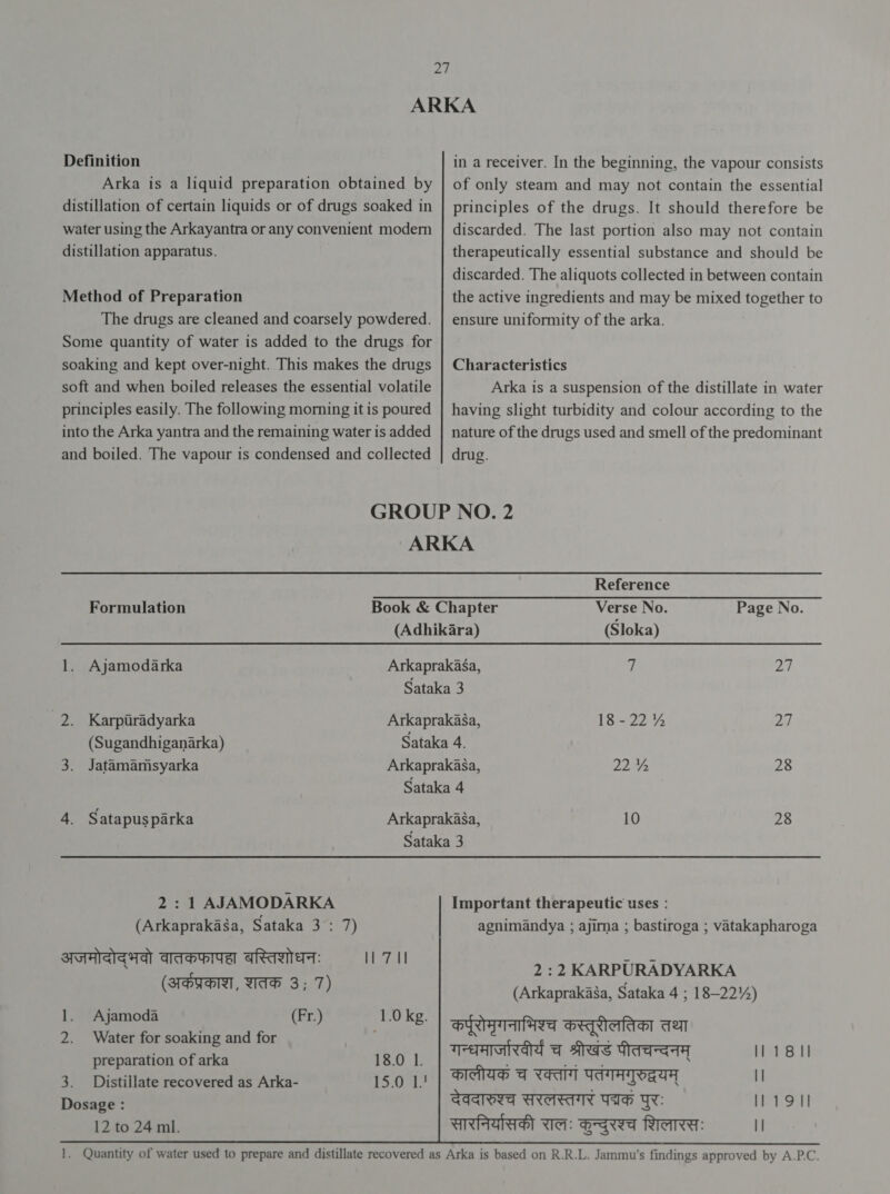 Arka is a liquid preparation obtained by distillation of certain liquids or of drugs soaked in water using the Arkayantra or any convenient modern distillation apparatus. Method of Preparation The drugs are cleaned and coarsely powdered. Some quantity of water is added to the drugs for soaking and kept over-night. This makes the drugs soft and when boiled releases the essential volatile principles easily. The following morning it is poured into the Arka yantra and the remaining water is added and boiled. The vapour is condensed and collected in a receiver. In the beginning, the vapour consists of only steam and may not contain the essential principles of the drugs. It should therefore be discarded. The last portion also may not contain therapeutically essential substance and should be discarded. The aliquots collected in between contain the active ingredients and may be mixed together to ensure uniformity of the arka. Characteristics Arka is a suspension of the distillate in water having slight turbidity and colour according to the nature of the drugs used and smell of the predominant drug. GROUP NO. 2 ARKA Reference Formulation Book &amp; Chapter Verse No. Page No. (Adhikara) (Sloka) 1. Ajamodarka Arkaprakasa, 7 uF Sataka 3 2. Karpiradyarka ArkaprakaSa, 18-22% 27 (Sugandhiganarka) Sataka 4. 3. Jatamamsyarka Arkaprakasa, 2242 28 Sataka 4 4. Satapusparka Arkaprakasa, 10 28 Sataka 3 = : 1 AJAMODARKA (Arkaprakasa, Sataka 3 : 7) अजमोदोद्‌भवो वातकफापहा बस्तिशोधनः || 7 || (अर्कप्रकाश, शतक 3; 7) 1. Ajamoda (Fr.) 1.0 kg. 2. Water for soaking and for preparation of arka 18.0 1. 3. Distillate recovered as Arka- 15.0 4? Dosage: 12 to 24 ml. Important therapeutic uses : agnimandya ; ajirna ; bastiroga ; vatakapharoga 2:2 KARPURADYARKA (Arkaprakasa, Sataka 4 ; 18-22%) कर्पूरोमृगनाभिश्च कस्तूरीलतिका तथा गन्धमार्जारवीर्य च ares पीतचन्दनम्‌ || 18 || कालीयक च रक्तांगं पतगमगुरुदयम्‌ || देवदारुश्च सरलस्तगर पद्मक पुरः || 19|| सारनिर्यासकी रालः Saree शिलारस: || 