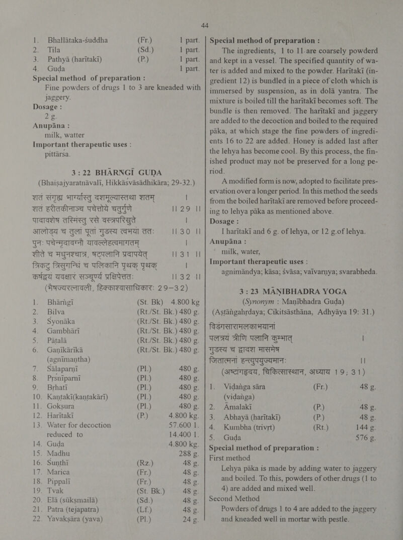 oo 11५ (Sd.) 1 part. 3. Pathya (haritak1) (P.) 1 part. 4. Guda 1 part. Special method of preparation : Fine powders of drugs | to 3 are kneaded with jaggery. Dosage : ee: Anupana : milk, watter Important therapeutic uses : pittarsa. 3:22 BHARNGI GUDA (Bhaisajyaratnaval1, Hikkasvasadhikara; 29-32.) शतं सगृह्य AAR दशमूल्यास्तथा शतम्‌ | शतं हरीतकीनाञ्च पचेत्तोये चतुर्गुणे || 29 II पादावशेष तस्मिस्तु रसे वस्त्रपरिसुते आलोड्य च तुलां पूतां गुडस्य त्वभया ततः || 30 I पुनः पचेन्मृदावग्नो यावल्लेहत्वमागतम्‌ | शीते च मधुनश्चात्र, षटपलानि प्रदापयेत्‌ TSK त्रिकटु त्रिसुगन्धि च पलिकानि प्रथक्‌ पृथक्‌ कर्षद्यं यवक्षारं सञ्चूर्ण्य प्रक्षिपेत्ततः || 32 41 (भेषज्यरत्नावली, हिक्काश्वासाधिकारः 29-3 2) 1. Bharngi (St. Bk) 4.800 kg 2. Bilva (Rt./St. Bk.) 480 g. 3. Syonaka -(Rt./St. Bk.) 480 g. 4. Gambhari (Rt./St. Bk.) 480 £. 5. Patala (Rt./St. Bk.) 480 g. 6. Ganikarika (Rt./St. Bk.) 480 g. (agnimantha) 7. Salaparni (?].) 480 g. 8. Prsniparni (Pi.) 480 g. 9. Brhati (?1.) 480 2. 10. Kantaki(kantakar1) (P1.) 480 g. 11. Goksura ha 480 g. 12. Haritaki (P.) 4.800 kg. 13. Water for decoction 57.600 1. reduced to 14.400 1. 14. Guda 4.800 kg. 15. Madhu 288 g. 16. Sunthi (Rz.) 48 g. 17. Marica (Fr.) 48 g. 18. Pippali (Fr.) 48 g. 19. Tvak (St. Bk.) 48 g. 20. Ela (suksmaila) (Sd.) 48 g. 21. Patra (tejapatra) (Lf.) 48 g. 22. Yavaksara (yava) (?1.) 24 ९. 44 The ingredients, 1 to 1l-are coarsely powderd and kept in a vessel. The specified quantity of wa- ter is added and mixed to the powder. Haritaki (in- gredient 12) is bundled in a piece of cloth which is immersed by suspension, as in dola yantra. The mixture is boiled till the haritaki becomes soft. The bundle is then removed. The haritaki and jaggery are added to the decoction and boiled to the required paka, at which stage the fine powders of ingredi- ents 16 to 22 are added. Honey is added last after the lehya has become cool. By this process, the fin- ished product may not be preserved for a long pe- riod. A modified form is now, adopted to facilitate pres- ervation over a longer period. In this method the seeds from the boiled haritaki are removed before proceed- ing to lehya paka as mentioned above. Dosage : [ haritaki and 6 g. of lehya, or 12 g.of lehya. Anupana: milk, water, Important therapeutic uses : agnimandya; kasa; $vasa; vaivarnya; svarabheda. 3:23 MANIBHADRA YOGA (Synonym : Manibhadra Guda) (Astangahrdaya; Cikitsasthana, Adhyaya 19: 31.) विडगसारामलकाभयानां पलत्रयं त्रीणि पलानि कुम्भात्‌ गुडस्य च दादश मासमेष जितात्मनां हन्त्युपयुज्यमानः || (अष्टागहदय, चिकित्सास्थान, अध्याय 19; 31) 1. Vidanga sara (Fr.) 48 g. (vidanga) 2. Amalaki (P.) 48 g. 3. Abhaya (haritak1) (P.) 48 2. 4. Kumbha (trivrt) (Rt.) 144 ९. 5. Guda 576 g. Special method of preparation : First method Lehya paka is made by adding water to jaggery and boiled. To this, powders of other drugs (1 to 4) are added and mixed well. Second Method Powders of drugs | to 4 are added to the jaggery and kneaded well in mortar with pestle.