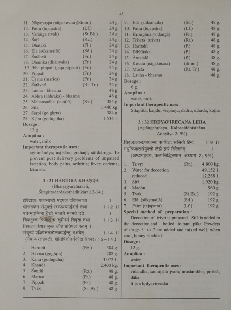 न 1. Nagapuspa (nagakesara)(Stmn.) 24 g. 12. Patra (tejapatra) (Lf.) 24 g. 13. Varanga (tvak) (St. Bk.) 24 g. 14. Sati (Rz.) 24.g. 15. Dhataki (Fl.) 24 g. 16. Ela (stiksmaila) (Sd.) 24 g. 17. Satahva (Fr.) 24 g. 18. Dhanika (dhanyaka) (Fr.) 24 g. 19. Ibha pippali (gaja pippali) (Fr.) 24 g. 20. Pippali (Fr.) 24 £. 21. Usana (marica) (Fr.) 24 g. 22. Satavari (Rt. Tr.) 24 £. 24. Abhra (abhraka) - bhasma 48 g. 25. Mahausadha (Sunthi) (Rz.) 384 g. 26. Sita 1.440 kg. 27. Sarpi (go ghrta) 384 £. 28. Ksira (godugdha) 1330.0 12 g. water, milk Important therapeutic uses : agnimandya; astisara; grahani; sttikaroga. To prevent post delivery problems of impaired lactation, body pains, arthritis; fever; oedema; kasa etc. 3 : 31 HARIDRA KHANDA (Bhaisajyaratnavali, Sitapittodardakothadhikara; 12-14.) हरिद्रायाः पलान्यष्टौ षट्पलं हविषस्तथा क्षीराठकेन सयुक्त खण्डस्यारदधशतं तथा || 12 || पचेन्मृद्ग्निना वेद्यो भाजने मृण्मये दृढे त्रिकटुश्च Sree च कृमिघ्नं त्रिवृता तथा || 13 ॥ त्रिफला केशर मुस्तं लौह प्रतिपलं पलम्‌ | सचूर्ण्य प्रक्षिपेत्तत्रतोलकार्द्धन्तु भक्षयेत्‌ || 14 ॥ (भेषज्यरत्नावली, शीतपित्तोदर्दकोठाधिकार; 1 2-14.) Bera Gree es met in Haridra (Rz.) 384 £. Havisa (goghrta) 288 g. Ksira (godugdha) 14 Khanda 2.400 kg. Sunthi (Rz.) 48 g. Marica (Fr.) 48 £. Pippali (Fr.) 48 g. Tvak (St. Bk.) 48 g. 9. Ela (suksmaila) (Sd.) 48 g. 10. Patra (tejapatra) (Lf.) 48 g. 11. Krmighna (vidanga) (Fr.) 48 £. 12. Trivrta (trivrt) (Rt.) 48 g. 13. Haritaki (P.) 48 g. 14. Bibhitaka (P.) 48 g. 15. Amalaki (P.) 48 g. 16. KeSara (nagakesara) (Stmn.) 48 g. 17. Musta (Rt. Tr.) 48 g. 18. Lauha - bhasma 48 g. Dosage : 6 £. Anupana : water, milk Important therapeutic uses : Sitapitta; kandu; visphota; dadru, udarda; kotha 3:32 HRDYAVIRECANA LEHA (Astangahrdaya, Kalpasiddhisthana, Adhyaya 2; 9%) त्रिवृत्कल्ककषायाभ्यां साधितः ससितो हिमः Ho ॥ मधुत्रिजातसंयुक्तो लेहो हद्यं विरेचनम्‌ (अष्टगहृदय, कल्पसिद्धिस्थान, अध्याय 2; 94) 1. Trivrt (Rt.) 4.800 1. 2. Water for decoction 49.152 1. reduced 12.288 1. 3. Sita 1.920 kg. 4. Madhu 960 g. S20 Tyak (St.Bk.) 192 g. 6. Ela (siiksmaila) (Sd.) 192 g. 7. Patra (tejapatra) (Lf.) 192 g. Special method of preparation Decoction of triyrt is prepared. Sita is added to the decoction and boiled to tanu paka. Powders of drugs 5 to 7 are added and mixed well. when cool, honey is added. Dosage : 12 g. Anupana : water Important therapeutic uses : vidandha; sannipata jvara; urustambha; pipasa; daha. । 