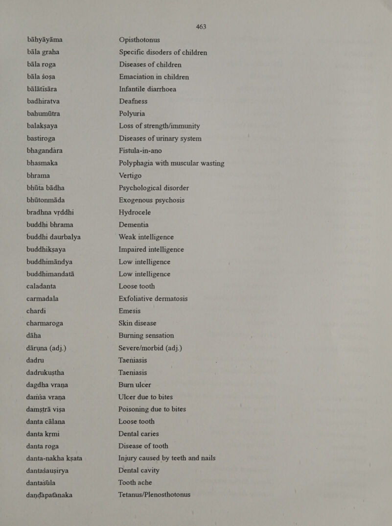 bahyayama bala graha bala roga bala Sosa balatisara badhiratva bahumiitra balaksaya bastiroga bhagandara bhasmaka bhrama bhiita badha bhiitonmada bradhna vrddhi buddhi bhrama buddhi daurbalya buddhiksaya buddhimandya buddhimandata caladanta carmadala chardi charmaroga daha daruna (adj.) dadru dadrukustha dagdha vrana 0211138 vrana damstra visa danta calana danta krmi danta roga danta-nakha ksata dantaSausirya dantastla dandapafanaka 463 Opisthotonus Specific disoders of children Diseases of children Emaciation in children Infantile diarrhoea Deafness Polyuria Loss of strength/immunity Diseases of urinary system Fistula-in-ano Polyphagia with muscular wasting Vertigo Psychological disorder Exogenous psychosis Hydrocele Dementia Weak intelligence Impaired intelligence Low intelligence Low intelligence Loose tooth Exfoliative dermatosis Emesis Skin disease Burning sensation Severe/morbid (adj.) Taeniasis Taeniasis Burn ulcer Ulcer due to bites Poisoning due to bites Loose tooth Dental caries Disease of tooth Injury caused by teeth and nails Dental cavity Tooth ache Tetanus/Plenosthotonus