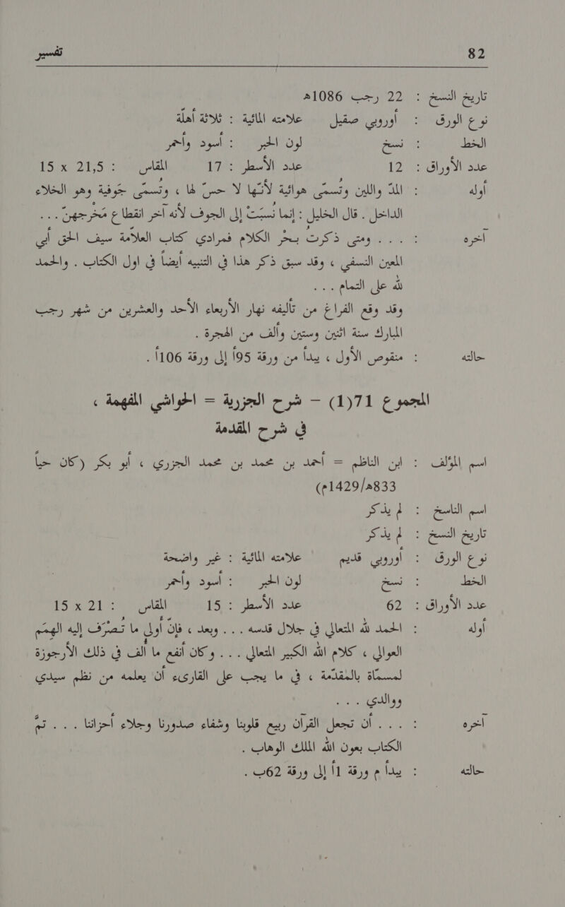 32 نوع الورق لا أوله آخره حالته تفسير 2 رجب 1086ه : أوروبي صقيل ٠‏ علامته المائية . : ثلاثة أهلة 12 عدد الأسطر : المقاس2 : 21,5 15 المد واللين اس هوائية 0 جوفية أومؤيابيا” الداخل . قال الخليل لما سي إلى السوف لأسرلين انقطاع دجي ا ذكرت: بنتتا الكلاء فمرادي كان الفلوالة مش الحق 7 المعين /التسفى :' وقد البق ذكر هذا ف بالتتبيه: أيضا بفي. اول الكتاب . واللدمد ا 0 ع ع وقد وقع الفراغ من تاليفه نهار الاربعاء الاحد والعشرين من شهر رجب الممارلك مله انان اميل الا اط رن اسم الناسخ نوع الورق الخط أوله اخره حالته في شرح المقدمة ابن الناظم - الحمد بن محمد بن محمد الجزري لبو بك كات للا 9/3 م يناك لم يذكر نسخ رماي “د 0 واحمر 62 عدّد الاسطر : لد ا ا الس الحمد لله المتعالي في جلال قلسه . . لا ا العوالي » كلام الله الكبير المتعالي . . وكان أنفع ما ألف في ذلك الأرجوزة لمسمّاة بالمقدّمة » في ما يجب على القارىء أن' يعلمه من نظم سيدي الكتاب بعون الله الملك الوهاب . يبدأ م ورقة 1أ إلى ورقة 62ب .