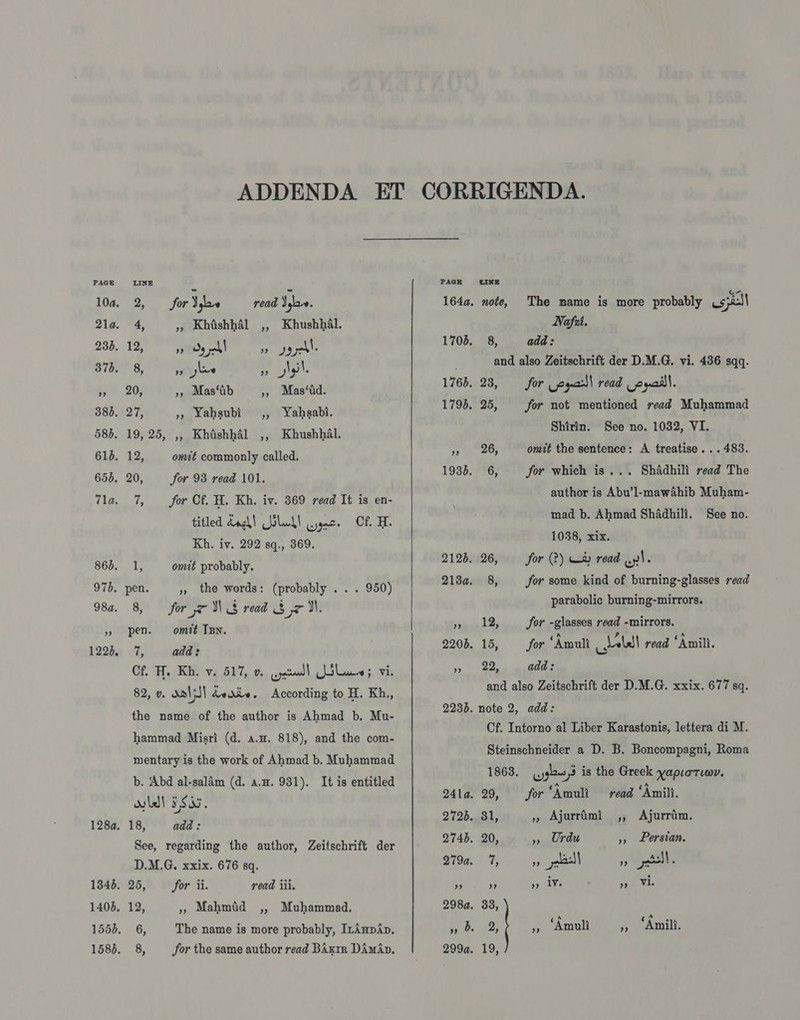 PAGE 10a. 21a. 230. 375, 38). 58). 610. 65d. 71a. 86). 975. 98a. 122d, 2, for y A read Yb. 4, », Khishhal ,, Khushhal. 12, sy Qype) yyy ell. 8, 1) ylve Dayle. 20, », Mas‘ib », Mas‘dd. 27, », Yahsubi ,, Yahsabi. 19, 25, ,, Khashhal ,, Khushhal. 12, omit commonly called. 20, for 93 read 101. 7, for Cf. H. Kh. iv. 369 read It is en- titled dah! olud! ijyoce Of. H. Kh. iv. 292 sq., 369. 1, omit probably. pen. », the words: (probably .. . 950) 8, for = M$ read ays I. pen. omit Tan. a. add: Cf. H. Kh. v. 517, v. weal lune; vi. 82, v. dol Jl dediv. According to H. Kh., the name of the author is Ahmad b. Mu- hammad Misri (d. a.m. 818), and the com- mentary is the work of Ahmad b. Muhammad b. Abd al-salam (d. a.u. 931). It is entitled wile! F545. 18, add: See, regarding the author, Zeitschrift der D.M.G, xxix. 676 sq. 25, for ii. read iii. 12, » Mahmid ,, Muhammad. 6, The name is more probably, IxAnpAp. 8, for the same author read BAxrr DAmAp. PAGE 164a. 1706. 176d. 1798. 1938. 2126. 2134. ” 2200. 2230. 2414. 2726. 2745. 279. ) 298a. 2994. LINE note, The name is more probably usjicll Nafzi. 8, add: and also Zeitschrift der D.M.G. vi. 436 sqq. 23, for Komal read pail. 25, for not mentioned read Muhammad Shirin. See no. 1032, VI. 26, omit the sentence: A treatise... 483. 6, for which is... Shadhili read The author is Abu’l-mawahib Muham- mad b. Ahmad Shadhili. See no. 1038, xix. 26, for (?) a) read wp! 8, for some kind of burning-glasses read parabolic burning-mirrors. 12, for -glasses read -mirrors. 15, for ‘Amuli cobelel read ‘Awili. 22, add: and also Zeitschrift der D.M.G. xxix. 677 sq. note 2, add: Cf. Intorno al Liber Karastonis, lettera di M. Steinschneider a D. B. Boncompagni, Roma 1863. wea, is the Greek yapiotimv. 29, for ‘Amuli read ‘Amili. 31, », Ajurrimi ,, Ajurrim. 20, », Urdu », Lersian. , 9 lho ae Ps ay fANi fia Vie 33, 2, ,» ‘Amuli » ‘Amili. 19,