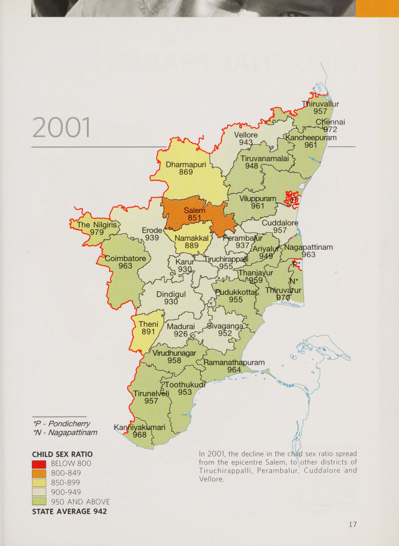 iruvallur 957 *P - Pondicherry *N - Nagapattinam CHILD SEX RATIO ^ 800-849 850-899 900-949 950 AND ABOVE In 2001, the decline in the child sex ratio spread from the epicentre Salem, to other districts of Tiruchirappalli, Perambalur, Cuddalore and Vellore. STATE AVERAGE 942