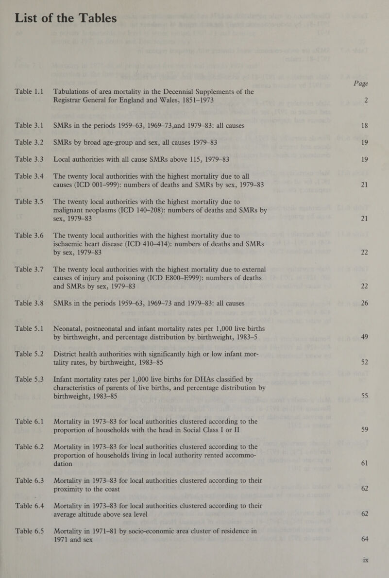 Page Table 1.1 Tabulations of area mortality in the Decennial Supplements of the Registrar General for England and Wales, 1851-1973 2 Table 3.1 SMRs in the periods 1959-63, 1969-73,and 1979-83: all causes 18 Table 3.2 SMRs by broad age-group and sex, all causes 1979-83 19 Table 3.3 Local authorities with all cause SMRs above 115, 1979-83 19 Table 3.4 The twenty local authorities with the highest mortality due to all causes (ICD 001-999): numbers of deaths and SMRs by sex, 1979-83 21 Table 3.5 The twenty local authorities with the highest mortality due to malignant neoplasms (ICD 140-208): numbers of deaths and SMRs by sex, 1979-83 21 Table 3.6 The twenty local authorities with the highest mortality due to ischaemic heart disease (ICD 410-414): numbers of deaths and SMRs by sex, 1979-83 22 Table 3.7 The twenty local authorities with the highest mortality due to external causes of injury and poisoning (ICD E800-E999): numbers of deaths and SMRs by sex, 1979-83 22 Table 3.8 SMRs in the periods 1959-63, 1969-73 and 1979-83: all causes 26 Table 5.1 Neonatal, postneonatal and infant mortality rates per 1,000 live births by birthweight, and percentage distribution by birthweight, 1983-5 49 Table 5.2 District health authorities with significantly high or low infant mor¬ tality rates, by birthweight, 1983-85 52 Table 5.3 Infant mortality rates per 1,000 live births for DHAs classified by characteristics of parents of live births, and percentage distribution by birthweight, 1983-85 55 Table 6.1 Mortality in 1973-83 for local authorities clustered according to the proportion of households with the head in Social Class I or II 59 Table 6.2 Mortality in 1973-83 for local authorities clustered according to the proportion of households living in local authority rented accommo¬ dation 61 Table 6.3 Mortality in 1973-83 for local authorities clustered according to their proximity to the coast 62 Table 6.4 Mortality in 1973-83 for local authorities clustered according to their average altitude above sea level 62 Table 6.5 Mortality in 1971-81 by socio-economic area cluster of residence in 1971 and sex 64