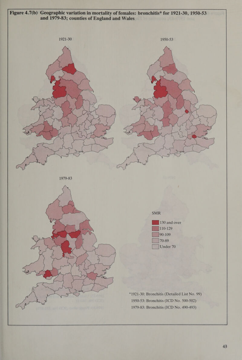 and 1979-83; counties of England and Wales 1921-30 1950-53 SMR 1130 and over 1110-129 _190-109 □ 70-89 □ Under 70 1979-83 *1921-30: Bronchitis (Detailed List No. 99) 1950-53: Bronchitis (ICD No. 500-502) 1979-83: Bronchitis (ICD No. 490-493)