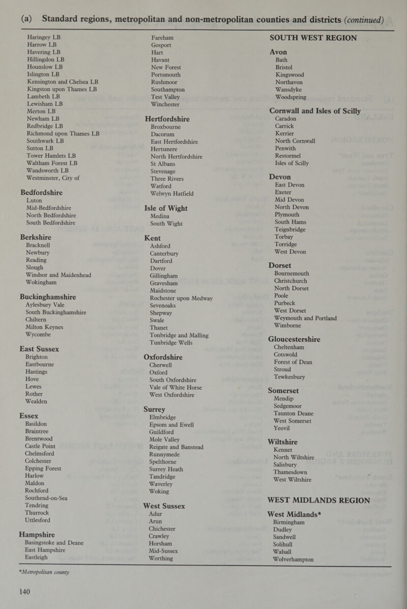 Haringey LB Harrow LB Havering LB Hillingdon LB Hounslow LB Islington LB Kensington and Chelsea LB Kingston upon Thames LB Lambeth LB Lewisham LB Merton LB Newham LB Redbridge LB Richmond upon Thames LB Southwark LB Sutton LB Tower Hamlets LB Waltham Forest LB Wandsworth LB Westminster, City of Bedfordshire Luton Mid-Bedfordshire North Bedfordshire South Bedfordshire Berkshire Bracknell Newbury Reading Slough Windsor and Maidenhead Wokingham Buckinghamshire Aylesbury Vale South Buckinghamshire Chiltern Milton Keynes Wycombe East Sussex Brighton Eastbourne Hastings Hove Lewes Rother Wealden Essex Basildon Braintree Brentwood Castle Point Chelmsford Colchester Epping Forest Harlow Maldon Rochford Southend-on-Sea Tendring Thurrock Uttlesford Hampshire Basingstoke and Deane East Hampshire Eastleigh *Metropolitan county Fareham Gosport Hart Havant New Forest Portsmouth Rushmoor Southampton Test Valley Winchester Hertfordshire Broxbourne Dacorum East Hertfordshire Hertsmere North Hertfordshire St Albans Stevenage Three Rivers Watford Welwyn Hatfield Isle of Wight Medina South Wight Kent Ashford Canterbury Dartford Dover Gillingham Gravesham Maidstone Rochester upon Medway Sevenoaks Shepway Swale Thanet Tonbridge and Mailing Tunbridge Wells Oxfordshire Cherwell Oxford South Oxfordshire Vale of White Horse West Oxfordshire Surrey Elmbridge Epsom and Ewell Guildford Mole Valley Reigate and Banstead Runnymede Spelthorne Surrey Heath Tandridge Waverley Woking West Sussex Adur Arun Chichester Crawley Horsham Mid-Sussex Worthing SOUTH WEST REGION Avon Bath Bristol Kingswood Northavon Wansdyke Woodspring Cornwall and Isles of Scilly Caradon Carrick Kerrier North Cornwall Penwith Restormel Isles of Scilly Devon East Devon Exeter Mid Devon North Devon Plymouth South Hams Teignbridge Torbay Torridge West Devon Dorset Bournemouth Christchurch North Dorset Poole Purbeck West Dorset Weymouth and Portland Wimborne Gloucestershire Cheltenham Cotswold Forest of Dean Stroud Tewkesbury Somerset Mendip Sedgemoor Taunton Deane West Somerset Yeovil Wiltshire Kennet North Wiltshire Salisbury Thamesdown West Wiltshire WEST MIDLANDS REGION West Midlands* Birmingham Dudley Sandwell Solihull Walsall Wolverhampton