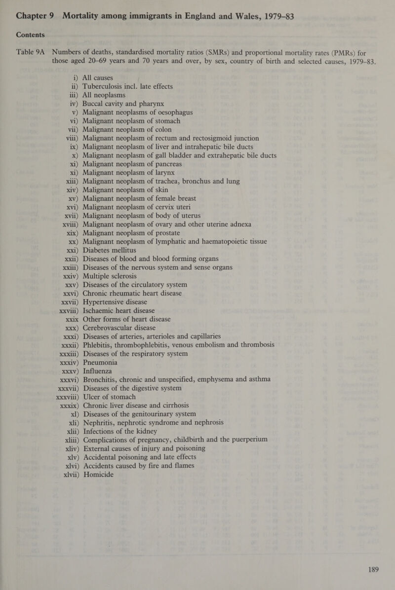 Chapter 9 Mortality among immigrants in England and Wales, 1979-83 Contents Table 9A Numbers of deaths, standardised mortality ratios (SMRs) and proportional mortality rates (PMRs) for those aged 20-69 years and 70 years and over, by sex, country of birth and selected causes, 1979-83. i) ii) iii) iv) v) vi) vii) viii) ix) x) xi) xi) xiii) xiv) xv) xvi) xvii) xviii) xix) xx) xxi) xxii) xxiii) xxiv) xxv) xxvi) xxvii) xxviii) xxix xxx) xxxi) xxxii) xxxiii) xxxiv) xxxv) xxxvi) xxxvii) xxxviii) xxxix) xl) xli) xlii) xliii) xliv) xlv) xlvi) xlvii) All causes Tuberculosis inch late effects All neoplasms Buccal cavity and pharynx Malignant neoplasms of oesophagus Malignant neoplasm of stomach Malignant neoplasm of colon Malignant neoplasm of rectum and rectosigmoid junction Malignant neoplasm of liver and intrahepatic bile ducts Malignant neoplasm of gall bladder and extrahepatic bile ducts Malignant neoplasm of pancreas Malignant neoplasm of larynx Malignant neoplasm of trachea, bronchus and lung Malignant neoplasm of skin Malignant neoplasm of female breast Malignant neoplasm of cervix uteri Malignant neoplasm of body of uterus Malignant neoplasm of ovary and other uterine adnexa Malignant neoplasm of prostate Malignant neoplasm of lymphatic and haematopoietic tissue Diabetes mellitus Diseases of blood and blood forming organs Diseases of the nervous system and sense organs Multiple sclerosis Diseases of the circulatory system Chronic rheumatic heart disease Hypertensive disease Ischaemic heart disease Other forms of heart disease Cerebrovascular disease Diseases of arteries, arterioles and capillaries Phlebitis, thrombophlebitis, venous embolism and thrombosis Diseases of the respiratory system Pneumonia Influenza Bronchitis, chronic and unspecified, emphysema and asthma Diseases of the digestive system Ulcer of stomach Chronic liver disease and cirrhosis Diseases of the genitourinary system Nephritis, nephrotic syndrome and nephrosis Infections of the kidney Complications of pregnancy, childbirth and the puerperium External causes of injury and poisoning Accidental poisoning and late effects Accidents caused by fire and flames Homicide