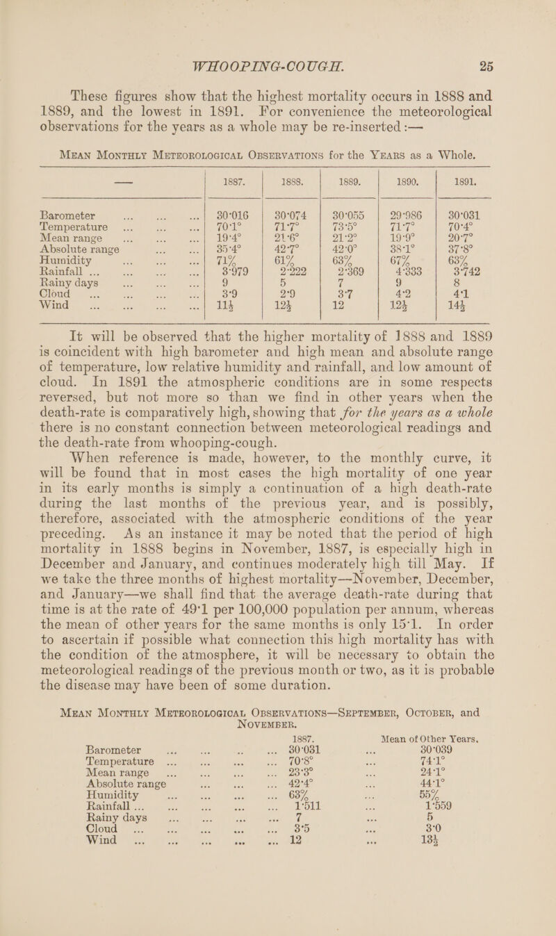 These figures show that the highest mortality occurs in 1888 and 1889, and the lowest in 1891. For convenience the meteorological observations for the years as a whole may be re-inserted:— Mean Monthly Meteorological Observations for the Years as a Whole. — 1887. 1888. 1889. 1890. 1891. Barometer . 30-016 30-074 30-055 29-986 30-031 Temperature 70-1° 717° 73-5° 71-7° 70-4° Mean range . 19-4° 21-6° 21-2° 19-9° 20-7° Absolute range . 35-4° 42*7° 42-0° 38T° 37'8° Humidity . 71% 61% 63% 67% 63% Rainfall ... 3-979 2-222 2-369 4-333 3-742 Rainy days . 9 5 7 9 8 Cloud . 3-9 2-9 3-7 4-2 4*1 Wind . lli m 12 12* 14* It will be observed that the higher mortality of 1888 and 1889 is coincident with high barometer and high mean and absolute range of temperature, low relative humidity and rainfall, and low amount of cloud. In 1891 the atmospheric conditions are in some respects reversed, but not more so than we find in other years when the death-rate is comparatively high, showing that for the years as a tohole there is no constant connection between meteorological readings and the death-rate from whooping-cough. When reference is made, however, to the monthly curve, it will be found that in most cases the high mortality of one year in its early months is simply a continuation of a high death-rate during the last months of the previous year, and is possibly, therefore, associated with the atmospheric conditions of the year preceding. As an instance it may be noted that the period of high mortality in 1888 begins in November, 1887, is especially high in December and January, and continues moderately high till May. If we take the three months of highest mortality—November, December, and January—we shall find that the average death-rate during that time is at the rate of 49T per 100,000 population per annum, whereas the mean of other years for the same months is only 15T. In order to ascertain if possible what connection this high mortality has with the condition of the atmosphere, it will be necessary to obtain the meteorological readings of the previous month or two, as it is probable the disease may have been of some duration. Mean Monthly Meteorological Observations—September, October, and November. 1887. Mean of Other Years, Barometer ... 30-031 30-039 Temperature ... • • • • • • ... 70-8° 74T° Mean range • »• »• • ... 23-3° 24-1° Absolute range «• • * • • ... 42*4° 44T° Humidity • • • • • » ... 63% 55% Rainfall. ... 1*511 1-559 Rainy days ... ... ... 7 5 Cloud . • • • « • • ... 3*5 3-0 Wind . • • • 0 • • ... 12 13*