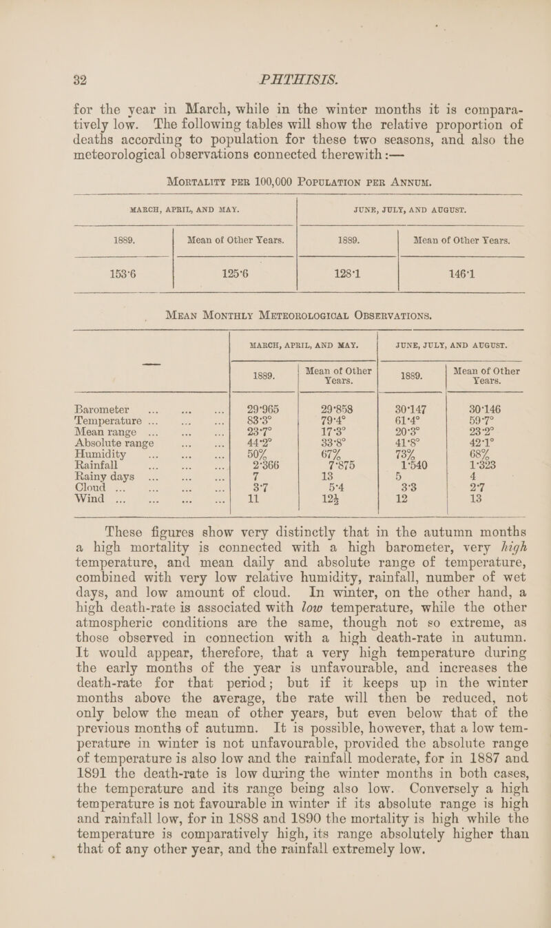 for the year in March, while in the winter months it is compara¬ tively low. The following tables will show the relative proportion of deaths according to population for these two seasons, and also the meteorological observations connected therewith:— Mortality per 100,000 Population per Annum. MAE.cn, APRIL, AND MAY. JUNE, JULY, AND AUGUST. 1889. Mean of Other Years. 1889. Mean of Other Years. 153-6 125’6 128*1 146-1 Mean Monthly Meteorological Observations. — MARCH, APRIL, AND MAY. JUNE, JULY, AND AUGUST. 1889. Mean of Other Years. 1889. Mean of Other Years. Barometer . 29-965 29-858 30-147 30-146 Temperature. 83-3° 79-4° 61-4° 59-7° Mean range . 23-7° 17*3° 20-3° 23-2° Absolute range . 44'2° 33-8° 41-8° 42T° Humidity . 50% 67% 73% 68% Rainfall . 2-366 7-875 1-540 1-323 Rainy days . 7 13 5 4 Cloud. 3-7 5-4 3-3 2-7 Wind. 11 12 13 These figures show very distinctly that in the autumn months a high mortality is connected with a high barometer, very high temperature, and mean daily and absolute range of temperature, combined with very low relative humidity, rainfall, number of wet days, and low amount of cloud. In winter, on the other hand, a high death-rate is associated with low temperature, while the other atmospheric conditions are the same, though not so extreme, as those observed in connection with a high death-rate in autumn. It would appear, therefore, that a very high temperature during the early months of the year is unfavourable, and increases the death-rate for that period; but if it keeps up in the winter months above the average, the rate will then be reduced, not only below the mean of other years, but even below that of the previous months of autumn. It is possible, however, that a low tem¬ perature in winter is not unfavourable, provided the absolute range of temperature is also low and the rainfall moderate, for in 1887 and 1891 the death-rate is low during the winter months in both cases, the temperature and its range being also low. Conversely a high temperature is not favourable in winter if its absolute range is high and rainfall low, for in 1888 and 1890 the mortality is high while the temperature is comparatively high, its range absolutely higher than that of any other year, and the rainfall extremely low.