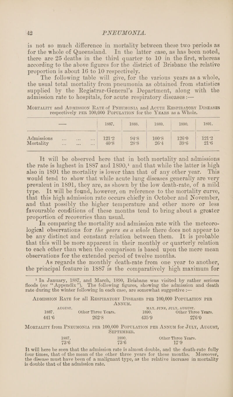is not so much difference in mortality between these two periods as for the whole of Queensland. In the latter case, as has been noted, there are 25 deaths in the third quarter to 10 in the first, whereas according to the above figures for the district of Brisbane the relative proportion is about 16 to 10 respectively. The following table will give, for the various years as a whole, the usual total mortality from pneumonia as obtained from statistics supplied by the Registrar-Gfeneral’s Department, along with the admission rate to hospitals, for acute respiratory diseases :— Mortality and Admission Rate of Pneumonia and Acute Respiratory Diseases respectively per 100,000 Population for the Years as a Whole. 1887. 1888. 1889. 1890. 1891. Admissions . 121-2 94-8 100-8 126-0 121-2 Mortality ... . 40-8 28-8 26-4 39-6 21-6 It will be observed here that in both mortality and admissions the rate is highest in 1887 and 1890,1 and that while the latter is high also in 1891 the mortality is lower than that of any other year. This would tend to show that while acute lung diseases generally are very prevalent in 1891, they are, as shown by the low death-rate, of a mild type. It will be found, however, on reference to the mortality curve, that this high admission rate occurs chiefly in October and November, and that possibly the higher temperature and other more or less favourable conditions of these months tend to bring about a greater proportion of recoveries than usual. In comparing the mortality and admission rate with the meteoro¬ logical observations for the years as a whole there does not appear to be any distinct and constant relation between them. It is probable that this will be more apparent in their monthly or quarterly relation to each other than when the comparison is based upon the mere mean observations for the extended period of twelve months. As regards the monthly death-rate from one year to another, the principal feature in 1887 is the comparatively high maximum for 1 In January, 1887, and March, 1890, Brisbane was visited by rather serious floods (see “Appendix”). The following figures, showing the admission and death rate during the winter following in each case, are somewhat suggestive Admission Rate for all Respiratory Diseases per 100,000 Population per Annum. AUGUST. MAY. JUNE, JULY, AUGUST. 1887. Other Three Years. 1890. Other Three Years. 441-6 262-8 435'9 276'0 Mortality from Pneumonia per 100,000 Population per Annum for July, August, September. 1887. 1890. Other Three Years. 73-6 73-6 17-9 It will here be seen that the admission rate is almost double, and the death-rate fully four times, that of the mean of the other three years for these months. Moreover, the disease must have been of a malignant type, as the relative increase in mortality is double that of the admission rate.