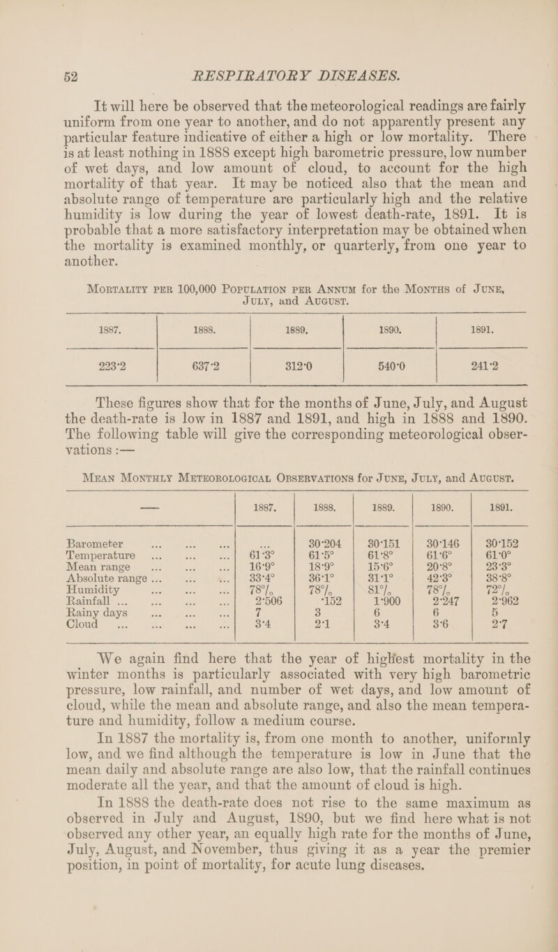 It will here be observed that tlie meteorological readings are fairly uniform from one year to another, and do not apparently present any particular feature indicative of either a high or low mortality. There is at least nothing in 1888 except high barometric pressure, low number of wet days, and low amount of cloud, to account for the high mortality of that year. It may be noticed also that the mean and absolute range of temperature are particularly high and the relative humidity is low during the year of lowest death-rate, 1891. It is probable that a more satisfactory interpretation may be obtained when the mortality is examined monthly, or quarterly, from one year to another. Mortality per 100,000 Population per Annum for the Months of June, July, and August. 1887. 1888. 1889. 1890. 1891. 223-2 637*2 312*0 540*0 241*2 These figures show that for the months of June, July, and August the death-rate is low in 1887 and 1891, and high in 1888 and 1890. The following table will give the corresponding meteorological obser¬ vations :— Mean Monthly Meteorological Observations for June, July, and August. — 1887. 1888. 1889. 1890. 1891. Barometer . 30*204 30*151 30*146 30*152 Temperature . 61 *3° 61*5° 61*8° 61*6° 61*0° Mean range . 16*9° 18*9° 15*6° 20*8° 23*3° Absolute range. 33*4° 36*1° 31*1° 42*3° 38*8° Humidity . 78°/0 78% 81 % 78% 72% Rainfall. 2*506 *152 1*900 2*247 2*962 Rainy days ... . 7 3 6 6 5 Cloud . 3*4 2*1 3*4 3*6 2*7 We again find here that the year of highest mortality in the winter months is particularly associated with very high barometric pressure, low rainfall, and number of wet days, and low amount of cloud, while the mean and absolute range, and also the mean tempera¬ ture and humidity, follow a medium course. In 1887 the mortality is, from one month to another, uniformly low, and we find although the temperature is low in June that the mean daily and absolute range are also low, that the rainfall continues moderate all the year, and that the amount of cloud is high. In 1888 the death-rate does not rise to the same maximum as observed in July and August, 1890, but we find here what is not observed any other year, an equally high rate for the months of June, July, August, and November, thus giving it as a year the premier position, in point of mortality, for acute lung diseases.