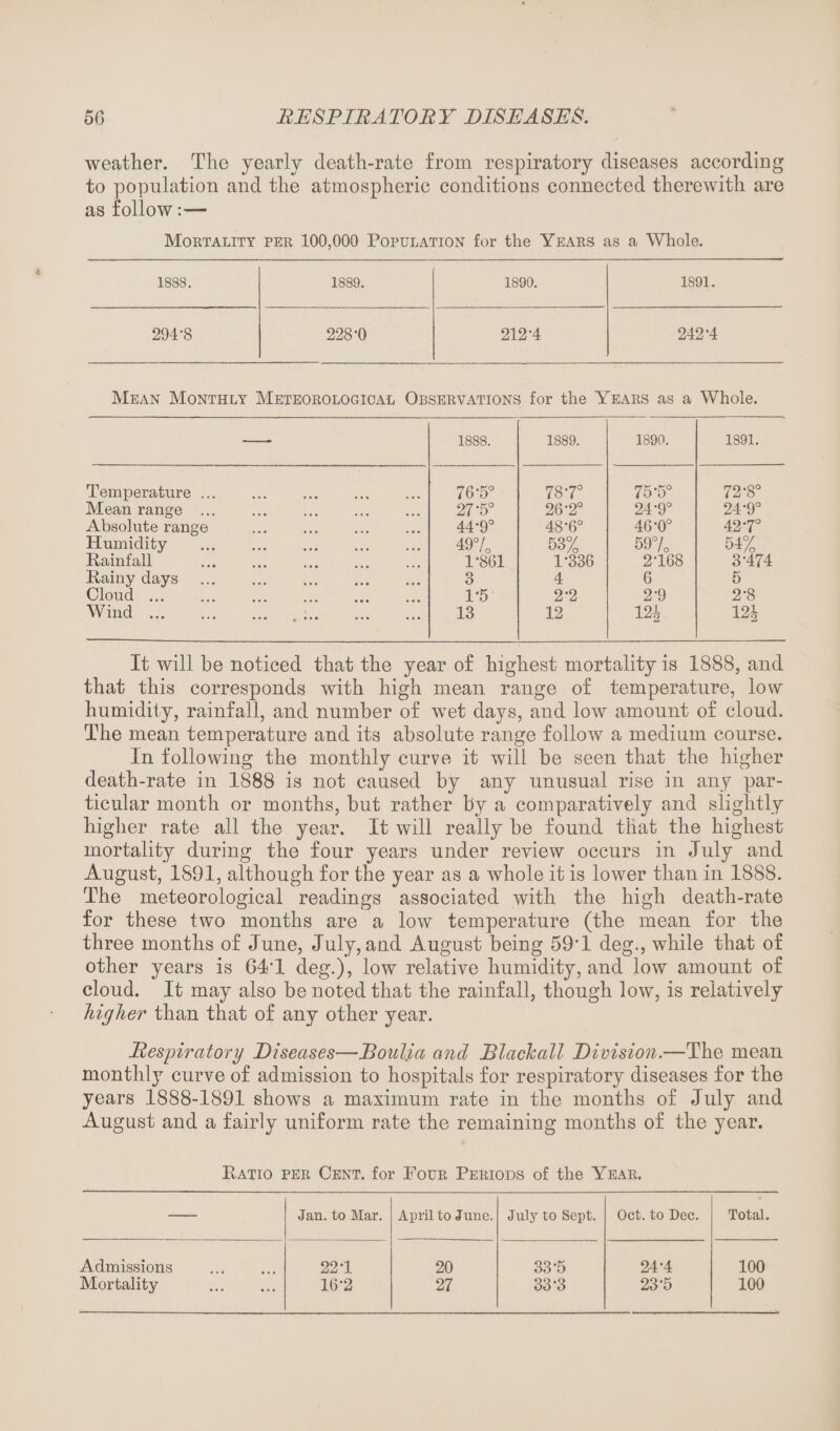 weather. The yearly death-rate from respiratory diseases according to population and the atmospheric conditions connected therewith are as follow Mortality per 100,000 Population for the Years as a Whole. 1888. 1889. 1890. 1891. 294'8 228*0 212*4 242*4 Mean Monthly Meteorological Observations for the Years as a Whole. — 1888. 1889. 1890. 1891. Temperature. 76*5° 78*7° 75*5° 72*8° Mean range ... . 27*5° 26*2° 24*9° 24*9° Absolute range . 44*9° 48*6° 46*0° 42*7° Humidity . 49% 53% 59% 54% Rainfall 1*861 1*336 2*168 3*474 Rainy days . 3 4 6 5 Cloud.. 1*5 2*2 2*9 2*8 Wind. 13 12 12* CO 1—1 It will be noticed that the year of highest mortality is 1888, and that this corresponds with high mean range of temperature, low humidity, rainfall, and number of wet days, and low amount of cloud. The mean temperature and its absolute range follow a medium course. In following the monthly curve it will be seen that the higher death-rate in 1888 is not caused by any unusual rise in any par¬ ticular month or months, but rather by a comparatively and slightly higher rate all the year. It will really be found that the highest mortality during the four years under review occurs in July and August, 1891, although for the year as a whole it is lower than in 1888. The meteorological readings associated with the high death-rate for these two months are a low temperature (the mean for the three months of June, July, and August being 59*1 deg., while that of other years is 64*1 deg.), low relative humidity, and low amount of cloud. It may also be noted that the rainfall, though low, is relatively higher than that of any other year. Respiratory Diseases—Douljia and Blachall Division.—The mean monthly curve of admission to hospitals for respiratory diseases for the years 1888-1891 shows a maximum rate in the months of July and August and a fairly uniform rate the remaining months of the year. Batio per Cent, for Pour Periods of the Year. Jan. to Mar. April to June. July to Sept. Oct. to Dec. Total. Admissions 22*1 20 33*5 24*4 100 Mortality . 16*2 27 33*3 23*5 100