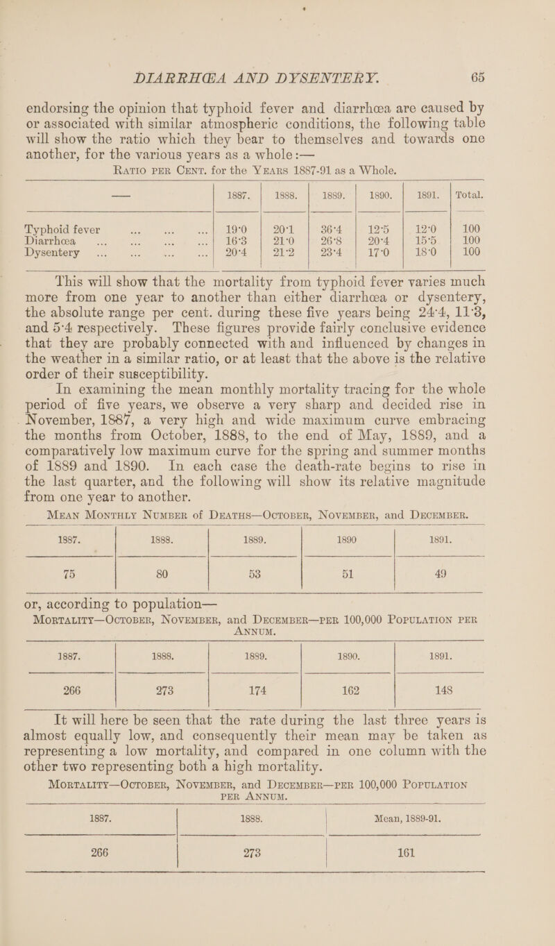 endorsing the opinion that typhoid fever and diarrhoea are caused by or associated with similar atmospheric conditions, the following table will show the ratio which they bear to themselves and towards one another, for the various years as a whole:— Ratio pee Cent, for the Y ears 1887-91 as a Whole. 1887. 1888. 1889. 1S90. 1891. Total. Typhoid fever . 19*0 20*1 36*4 12*5 12*0 100 Diarrhoea . 16*3 21-0 26*8 20*4 15*5 100 Dysentery . 20*4 21*2 23*4 17*0 18*0 100 This will show that the mortality from typhoid fever varies much more from one year to another than either diarrhoea or dysentery, the absolute range per cent, during these five years being 24*4, 1T3, and 5*4 respectively. These figures provide fairly conclusive evidence that they are probably connected with and influenced by changes in the weather in a similar ratio, or at least that the above is the relative order of their susceptibility. In examining the mean monthly mortality tracing for the whole period of five years, we observe a very sharp and decided rise in November, 1887, a very high and wide maximum curve embracing the months from October, 1888, to the end of May, 1889, and a comparatively low maximum curve for the spring and summer months of 1889 and 1890. In each case the death-rate begins to rise in the last quarter, and the following will show its relative magnitude from one year to another. Mean Monthly Number of Deaths—October, November, and December. 1887. 1888. 1889. 1890 1891. 75 SO 53 51 49 or, according to population— Mortality—October, November, and December—per 100,000 Population per Annum. 1887. 1888. 1889. 1890. 1891. 266 273 174 162 148 It will here be seen that the rate during the last three years is almost equally low, and consequently their mean may be taken as representing a low mortality, and compared in one column with the other two representing both a high mortality. Mortality—October, November, and December—per 100,000 Population per Annum. 1887. 1888. Mean, 1889-91. 266 273 161