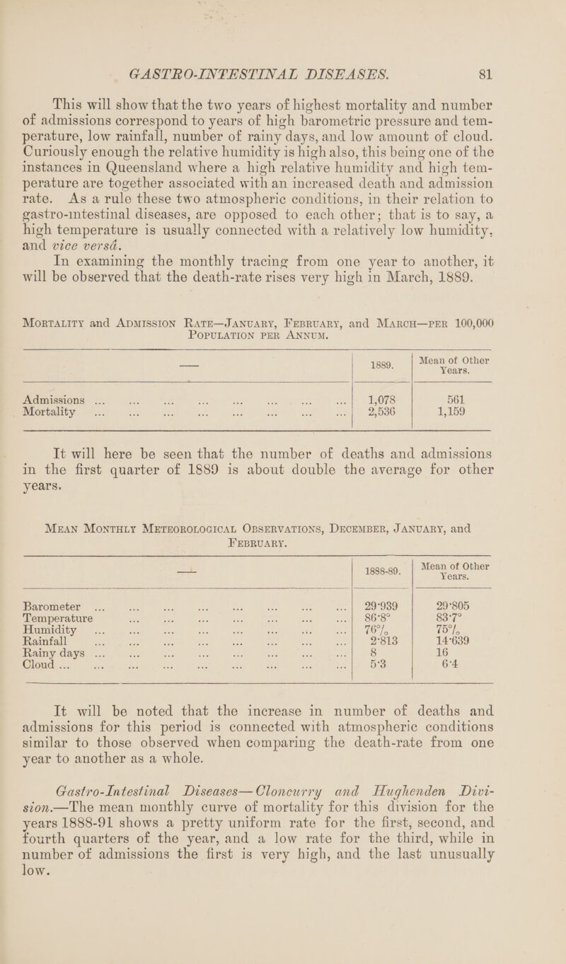 This will show that the two years of highest mortality and number of admissions correspond to years of high barometric pressure and tem¬ perature, low rainfall, number of rainy days, and low amount of cloud. Curiously enough the relative humidity is high also, this being one of the instances in Queensland where a high relative humidity and high tem¬ perature are together associated with an increased death and admission rate. As a rule these two atmospheric conditions, in their relation to gastro-intestinal diseases, are opposed to each other; that is to say, a high temperature is usually connected with a relatively low humidity, and vice versa. In examining the monthly tracing from one year to another, it will be observed that the death-rate rises very high in March, 1889. Mortality and Admission Rate—January, February, and March—per 100,000 Population per Annum. 1889. Mean of Other Years. Admissions ... 1,078 561 Mortality . 2,536 1,159 It will here be seen that the number of deaths and admissions in the first quarter of 1889 is about double the average for other years. Mean Monthly Meteorological Observations, December, January, and February. 1888-89. Mean of Other Years. Barometer . 29-939 29-805 Temperature 86-8° 83-7° Humidity ... ... ... ... ... ... .,. 76% 75% Rainfall . 2-813 14-639 Rainy days. 8 16 Cloud. 5-3 6-4 It will be noted that the increase in number of deaths and admissions for this period is connected with atmospheric conditions similar to those observed when comparing the death-rate from one year to another as a whole. Gasfro-Intesfinal Diseases—Cloncurry and Huglienden Divi¬ sion.—The mean monthly curve of mortality for this division for the years 1888-91 shows a pretty uniform rate for the first, second, and fourth quarters of the year, and a low rate for the third, while in number of admissions the first is very high, and the last unusually low.