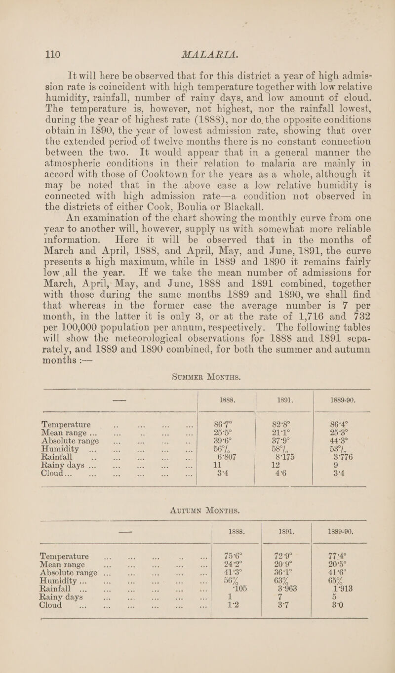 It will liere be observed that for this district a year of high admis¬ sion rate is coincident with high temperature together with low relative humidity, rainfall, number of rainy days, and low amount of cloud. The temperature is, however, not highest, nor the rainfall lowest, during the year of highest rate (1888), nor do. the opposite conditions obtain in 1890, the year of lowest admission rate, showing that over the extended period of twelve months there is no constant connection between the two. It would appear that in a general manner the atmospheric conditions in their relation to malaria are mainly in accord with those of Cooktown for the years as a whole, although it may be noted that in the above case a low relative humidity is connected with high admission rate—a condition not observed in the districts of either Cook, Boulia or Blackall. An examination of the chart showing the monthly curve from one year to another will, however, supply us with somewhat more reliable information. Here it will be observed that in the months of March and April, 1888, and April, May, and June, 1891, the curve presents a high maximum, while in 1889 and 1890 it remains fairly low.all the year. If we take the mean number of admissions for March, April, May, and June, 1888 and 1891 combined, together with those during the same months 1889 and 1890, we shall find that whereas in the former case the average number is 7 per month, in the latter it is only 3, or at the rate of 1,716 and 732 per 100,000 population per annum, respectively. The following tables will show the meteorological observations for 1888 and 1891 sepa¬ rately, and 1889 and 1890 combined, for both the summer and autumn months :— Summer Months. — 1888. 1891. 1889-90. Temperature .. . 86*7° 82-8° 86-4° Mean range. . 25-5° 21-1° 25-3° Absolute range . 89-6° 37'9° 44-3° Humidity . 56% 58% 53% Rainfall . 6-807 8-175 3776 Rainy days. 11 12 9 Cloud. 3-4 4-6 3-4 Autumn Months. 1888. 1891. 1889-90. Temperature . . 75-6° 72-9° 77:4° Mean range .. 24-2° 20'9° 20*5Q Absolute range. 41-3° 36-1° 41‘6° Humidity ... ... . 56% 63% 65% Rainfall . •105 3-963 1-913 Rainy days 1 7 5 Cloud ... 1-2 3-7 3-0