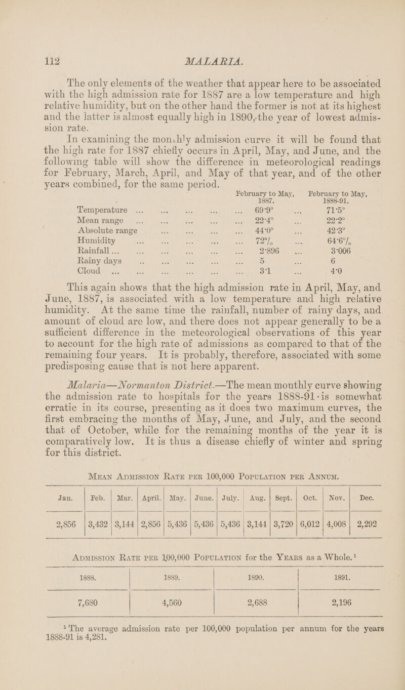 The only elements o£ the weather that appear here to he associated with the high admission rate for 1887 are a low temperature and high relative humidity, but on the other hand the former is not at its highest and the latter is almost equally high in 1890,-the year of lowest admis¬ sion rate. In examining the monthly admission curve it will be found that the high rate for 1887 chiefly occurs in April, May, and June, and the following table will show the difference in meteorological readings for February, March, April, and May of that year, and of the other years combined, for the same period. February to May, February to May, 1887. 1888-91. Temperature . Mean range Absolute range Humidity Rainfall... Rainy days Cloud ... 69-9° 71-5° 22-4° 22-2° 44-0° 42-3° O o CM 1- 64-6% 2-896 3-006 5 6 3-1 4-0 This again shows that the high admission rate in April, May, and June, 1887, is associated with a low temperature and high relative humidity. At the same time the rainfall, number of rainy days, and amount of cloud are low, and there does not appear generally to be a sufficient difference in the meteorological observations of this year to account for the high rate of admissions as compared to that of the remaining four years. It is probably, therefore, associated with some predisposing cause that is not here apparent. Malaria—Normanton District.—The mean mouthly curve showing the admission rate to hospitals for the years 1888-91-is somewhat erratic in its course, presentiug as it does two maximum curves, the first embracing the months of May, June, and July, and the second that of October, while for the remaining months of the year it is comparatively low. It is thus a disease chiefly of winter and spring for this district. Mean Admission Rate per 100,000 Population per Annum. Jan. Feb. Mar. April. May. June. July. Aug. Sept. Oct. Nov. Dec. 2,856 3,432 3,144 2,856 5,436 5,436 5,436 3,144 3,720 6,012 4,008 2,292 Admission Rate per X00,000 Population for the Years as a Whole.1 1888. 1889. 1890. 1891. 7,680 4,560 2,688 2,196 1 The average admission rate per 100,000 population per annum for the years 1888-91 is 4,281.