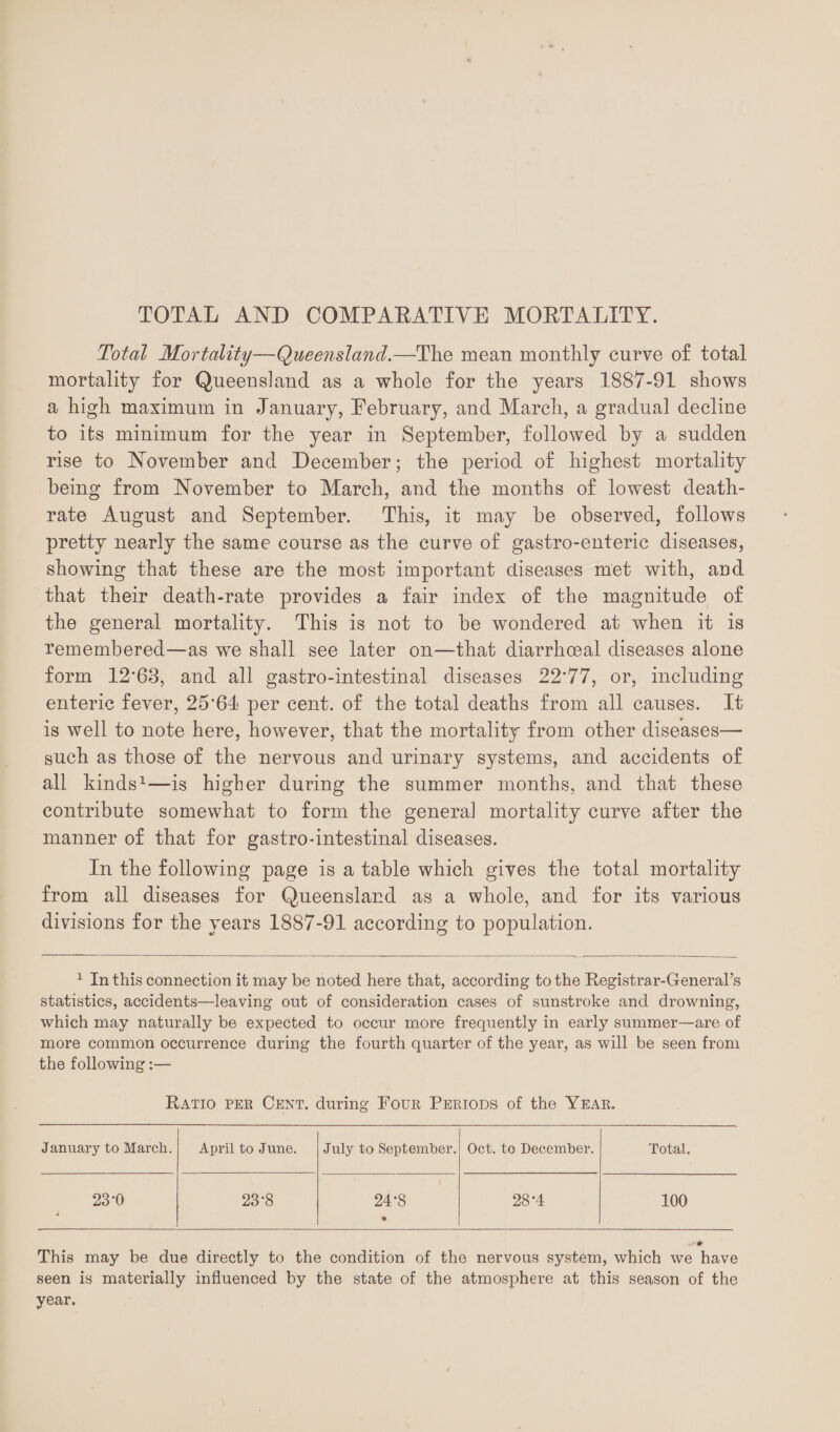 Total Mortality—Queensland.—The mean monthly curve of total mortality for Queensland as a whole for the years 1887-91 shows a high maximum in January, Eebruary, and March, a gradual decline to its minimum for the year in September, followed by a sudden rise to November and December; the period of highest mortality being from November to March, and the months of lowest death- rate August and September. This, it may be observed, follows pretty nearly the same course as the curve of gastro-enteric diseases, showing that these are the most important diseases met with, and that their death-rate provides a fair index of the magnitude of the general mortality. This is not to be wondered at when it is remembered—as we shall see later on—that diarrhoeal diseases alone form 12'63, and all gastro-intestinal diseases 22'77, or, including enteric fever, 25'64 per cent, of the total deaths from all causes. It is well to note here, however, that the mortality from other diseases— such as those of the nervous and urinary systems, and accidents of all kinds1—is higher during the summer months, and that these contribute somewhat to form the general mortality curve after the manner of that for gastro-intestinal diseases. In the following page is a table which gives the total mortality from all diseases for Queensland as a whole, and for its various divisions for the years 1887-91 according to population. 1 In this connection it may be noted here that, according to the Registrar-General’s statistics, accidents—leaving out of consideration cases of sunstroke and drowning, which may naturally be expected to occur more frequently in early summer—are of more common occurrence during the fourth quarter of the year, as will be seen from the following:— Ratio per Cent, during Four Periods of the Year. January to March. April to June. July to September. Oct. to December. Total. 23-0 23'8 24'8 • 28'4 100 This may be due directly to the condition of the nervous system, which we have seen is materially influenced by the state of the atmosphere at this season of the year.