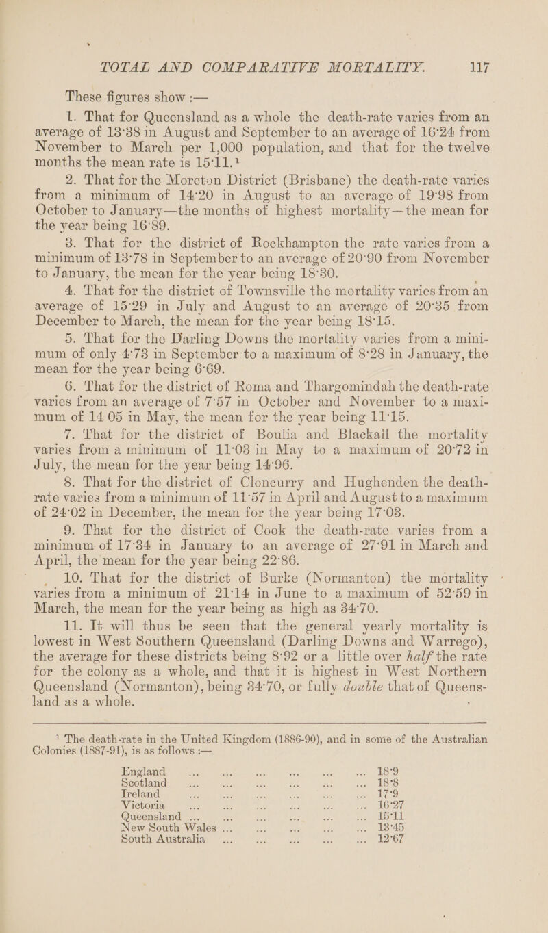 These figures show :—■ 1. That for Queensland as a whole the death-rate varies from an average of 13*38 in August and September to an average of 16*24 from November to March per 1,000 population, and that for the twelve months the mean rate is 15*11.1 2. That for the Moreton District (Brisbane) the death-rate varies from a minimum of 14*20 in August to an average of 19‘98 from October to January—the months of highest mortality—the mean for the year being 16'89. 8. That for the district of Rockhampton the rate varies from a minimum of 13*78 in September to an average of20'90 from November to January, the mean for the year being 18*30. 4. That for the district of Townsville the mortality varies from an average of 15'29 in July and August to an average of 20*35 from December to March, the mean for the year being 18*15. 5. That for the Darling Downs the mortality varies from a mini¬ mum of only 4*73 in September to a maximum of 8*28 in January, the mean for the year being 6*69. 6. That for the district of Roma and Thargomindah the death-rate varies from an average of 7*57 in October and November to a maxi¬ mum of 14 05 in May, the mean for the year being 11*15. 7. That for the district of Boulia and Blaekail the mortality varies from a minimum of 11*03 in May to a maximum of 20*72 in July, the mean for the year being 14*96. 8. That for the district of Cloncurry and Hughenden the death- rate varies from a minimum of 11*57 in April and August to a maximum of 24*02 in December, the mean for the year being 17*03. 9. That for the district of Cook the death-rate varies from a minimum of 17*34 in January to an average of 27*91 in March and April, the mean for the year being 22*86. 10. That for the district of Burke (Normanton) the mortality varies from a minimum of 21*14 in June to a maximum of 52*59 in March, the mean for the year being as high as 34*70. 11. It will thus be seen that the general yearly mortality is lowest in West Southern Queensland (Darling Downs and Warrego), the average for these districts being 8*92 or a little over half the rate for the colony as a whole, and that it is highest in West Northern Queensland (Normanton), being 34*70, or fully double that of Queens¬ land as a whole. 1 The death-rate in the United Kingdom (1886-90), and in some of the Australian Colonies (1887-91), is as follows :— England .18*9 Scotland .18*8 Ireland .17*9 Victoria .16*27 Queensland.15*11 New South Wales.13*45 South Australia .12*67