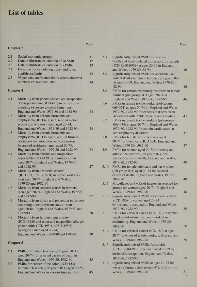 Page Chapter 2 2.1 Social economic groups 11 2.2 Data to illustrate calculation of an SMR 12 2.3 Data to illustrate calculation of a PMR 13 2.4 Formulae for calculating upper and lower confidence limits 13 2.5 95 per cent confidence limits where observed numbers are less than 100 14 Chapter 4 4.1 Mortality from pneumococcal and unspecified lobar pneumonia (ICD 481) in occupations entailing exposure to metal fume - men, England and Wales 1979-80 and 1982-90 24 4.2 Mortality from chronic bronchitis and emphysema (ICD 491, 492, 496) in metal production workers - men aged 20-74, England and Wales, 1971-80 and 1982-90 24 4.3 Mortality from chronic bronchitis and emphysema (ICD 491,492, 496) in furnace operatives and moulders and coremakers by area of residence - men aged 20-74, England and Wales, 1979-80 and 1982-90 24 4.4 Mortality from chronic and unspecified myocarditis (ICD 429.0) in miners - men aged 20-74, England and Wales, 1979-80 and 1982-90 27 4.5 Mortality from urothelial cancer (ICD 188, 189.1-189.8) in rubber workers - men aged 20-74, England and Wales, Page 5.3 Significantly raised PMRs for women in health and health related professions for suicide (ICD E950-E959) at ages 20-59 in England and Wales, 1979-80, 82-90 46 5.4 Significantly raised PMRs for accidental and violent deaths in female farmers (job group 047) at ages 20-59, England and Wales, 1979-80, 82-90 46 5.5 PMRs for certain respiratory disorders in female farmers (job group 047) aged 20-74 in England and Wales, 1979-80, 1982-90 46 5.6 PMRs in female textile workers(job groups 069-074) at ages 20-74 in England and Wales, 1979-80, 1982-90 for cancers that have been associated with textile work in other studies 47 5.7 PMRs in female textile workers (job groups 069-074) at ages 20-74 in England and Wales, 1979-80, 1982-90 for certain cardiovascular and respiratory disorders 47 5.8 PMRs for female textile workers aged 20-74 for byssinosis (ICD 504), England and Wales, 1979-80, 1982-90 47 5.9 PMRs for women aged 20-74 in literary and artistic occupations (job group 024) for selected causes of death, England and Wales, 1979-80, 1982-90 48 5.10 PMRs for female publicans and bar workers (job group 045) aged 20-74 for selected causes of death, England and Wales, 1979-80, 1982-90 48 1979-80 and 1982-90 4.6 Mortality from selected causes in farmers - men aged 20-74, England and Wales, 1979-80 and 1982-90 27 4.7 Mortality from injury and poisoning in farmers according to employment status - men aged 20-64, England and Wales, 1979-80 and 1982-90 28 4.8 Mortality from farmers lung disease (ICD 495.0) and other and unspecified allergic pneumonitis (ICD 495.1, 495.3-495.9) by region - men aged 20-74, England and Wales, 1979-80 and 1982-90 30 Chapter 5 5.1 PMRs for female teachers (job group 011) aged 20-74 for selected causes of death in England and Wales, 1979-80, 1982-90 45 5.2 PMRs for cancer of the colon (ICD 153) in female teachers (job group 011) aged 20-59, England and Wales in various time periods 45 5.11 Miscellaneous PMRs of interest in selected job groups for women aged 20-74, England and Wales, 1979-80, 1982-90 48 5.12 Significantly raised PMRs for cervical cancer (ICD 180) in women aged 20-74 by husband’s occupation, England and Wales, 1979-80, 1982-90 49 5.13 PMRs for cervical cancer (ICD 180) in women aged 20-74 whose husbands worked in coalmining, England and Wales, 1979-80, 1982-90 50 5.14 PMRs for cervical cancer (ICD 180) at ages 20-74 in wives of textile workers, England and Wales, 1979-80, 1982-90 50 5.15 Significantly raised PMRs for suicide (ICD E950-E959) in women aged 20-59 by husband’s occupation, England and Wales, 1979-80, 1982-90 50 5.16 Significantly raised PMRs at ages 20-74 for wives of farmers (job group 047), England and Wales, 1979-80, 1982-90 51