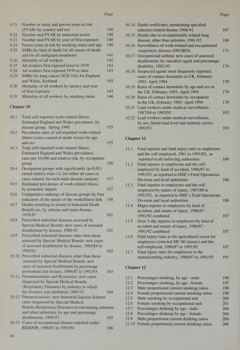 9.21 Number in study and person years at risk (PYAR) by country and sex 140 9.22 Number and PYAR by industrial sector 140 9.23 Number and PYAR by year of first exposure 140 9.24 Person years at risk by smoking status and age 140 9.25 SMRs by time of death for all causes of death and for all malignant neoplasms 141 9.26 Mortality of all workers 142 9.27 All workers first exposed prior to 1970 143 9.28 All workers first exposed 1970 or later 143 9.29 SMRs for lung cancer (ICD 162) for England and Wales, Scotland 143 9.30 Mortality of all workers by latency and year of first exposure 143 9.31 Mortality of all workers by smoking status 146 Chapter 10 10.1 Total self-reported work-related illness. Estimated England and Wales prevalence, by disease group, Spring 1990 155 10.2 Prevalence rates of self-reported work-related illness (cases caused or made worse) by age and sex 155 10.3 Total self-reported work-related illness. Estimated England and Wales prevalence, rates per 10,000 and relative risk, by occupation group 156 10.4 Occupation groups with significantly (p<0.01) raised relative risks >2, for either all cases or cases caused, for each main disease category 157 10.5 Estimated prevalence of work-related illness by economic impact 157 10.6 Comparative rankings of disease groups by four indicators of the nature of the work/illness link 158 10.7 Deaths resulting in award of Industrial Death Benefit etc, by scheme and main disease, 1978-87 161 10.8 Prescribed industrial diseases assessed by Special Medical Boards: new cases of assessed disablement by disease, 1980-93 161 10.9 Prescribed industrial diseases other than those assessed by Special Medical Boards: new cases of assessed disablement by disease, 1983/84 to 1992/93 162 10.10 Prescribed industrial diseases other than those assessed by Special Medical Boards: new cases of assessed disablement by percentage assessment and disease, 1986/87 to 1992/93 163 10.11 Pneumoconiosis and Byssinosis: new cases diagnosed by Special Medical Boards (Respiratory Diseases) by industry to which the diseases was attributed, 1980-93 164 10.12 Pneumoconiosis: new Industrial Injuries Scheme cases diagnosed by Special Medical Boards (Respiratory Diseases) in coal mining, asbestos and other industries, by age and percentage disablement, 1990-93 165 10.13 Cases of occupational disease reported under RIDDOR, 1986/87 to 1993/94 166 10.14 Death certificates, mentioning specified asbestos related disease 1968-91 167 10.15 Deaths due to occupationally related lung disease, other than asbestos, 1981-92 168 10.16 Surveillance of work-related and occupational respiratory disease (SWORD) 171 10.17 Occupational asthma: new cases of assessed disablement, by causative agent and percentage disability, 1982-93 174 10.18 Suspected agents most frequently reported: cases of contact dermatitis in UK, February 1993- April 1994 178 10.19 Rates of contact dermatitis by age and sex in the UK, February 1993- April 1994 179 10.20 Rates of contact dermatitis by occupation in the UK, February 1993- April 1994 179 10.21 Lead workers under medical surveillance, 1987/88 to 1992/93 183 10.22 Lead workers under medical surveillance, by sex, blood-lead level and industry sector, 1992/93 183 Chapter 11 11.1 Fatal injuries and fatal injury rates to employees and the self-employed, 1961 to 1991/92, as reported to all enforcing authorities 186 11.2 Fatal injuries to employees and the self- employed by kind of accident, 1986/87 to 1991/92, as reported to HSE’s Field Operations Division and local authorities 186 11.3 Fatal injuries to employees and the self- employed by nature of injury, 1987/88 to 1991/92, as reported to HSE’s Field Operations Division and local authorities 186 11.4 Major injuries to employees by kind of accident, and nature of injury, 1986/87 - 1991/92 combined 187 11.5 Over 3-day injuries to employees by kind of accident and nature of injury, 1986/87 - 1991/92 combined 187 11.6 Fatal injury rates in the agricultural sector for employees (selected SIC 80 classes) and the self-employed, 1986/87 to 1991/92 187 11.7 Fatal injury rates for employees in the manufacturing industry, 1986/87 to 1991/92 191 Chapter 12 12.1 Percentages smoking, by age - male 196 12.2 Percentages smoking, by age - female 197 12.3 Male proportional current smoking ratios 198 12.4 Female proportional current smoking ratios 199 12.5 Male smoking by occupational unit 200 12.6 Female smoking by occupational unit 201 12.7 Percentages drinking by age - male 204 12.8 Percentages drinking by age - female 204 12.9 Male proportional current drinking ratios 206 12.10 Female proportional current drinking ratios 206 Xll