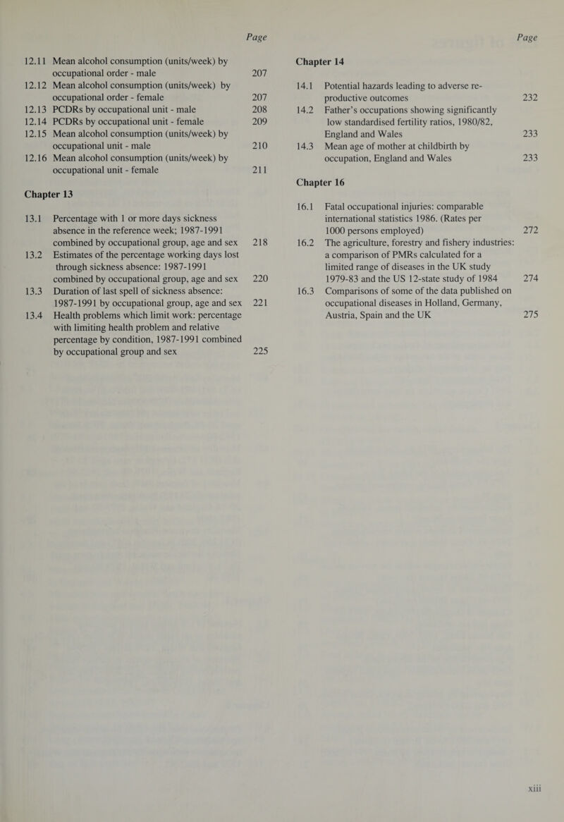 12.11 Mean alcohol consumption (units/week) by Chapter 14 occupational order - male 207 12.12 Mean alcohol consumption (units/week) by 14.1 Potential hazards leading to adverse re¬ occupational order - female 207 productive outcomes 232 12.13 PCDRs by occupational unit - male 208 14.2 Father’s occupations showing significantly 12.14 PCDRs by occupational unit - female 209 low standardised fertility ratios, 1980/82, 12.15 Mean alcohol consumption (units/week) by England and Wales 233 occupational unit - male 210 14.3 Mean age of mother at childbirth by 12.16 Mean alcohol consumption (units/week) by occupation, England and Wales 233 occupational unit - female 211 Chapter 16 Chapter 13 16.1 Fatal occupational injuries: comparable 13.1 Percentage with 1 or more days sickness international statistics 1986. (Rates per absence in the reference week; 1987-1991 1000 persons employed) 272 combined by occupational group, age and sex 218 16.2 The agriculture, forestry and fishery industries: 13.2 Estimates of the percentage working days lost a comparison of PMRs calculated for a through sickness absence: 1987-1991 limited range of diseases in the UK study combined by occupational group, age and sex 220 1979-83 and the US 12-state study of 1984 274 13.3 Duration of last spell of sickness absence: 16.3 Comparisons of some of the data published on 1987-1991 by occupational group, age and sex 221 occupational diseases in Holland, Germany, 13.4 Health problems which limit work: percentage Austria, Spain and the UK 275 with limiting health problem and relative percentage by condition, 1987-1991 combined by occupational group and sex 225