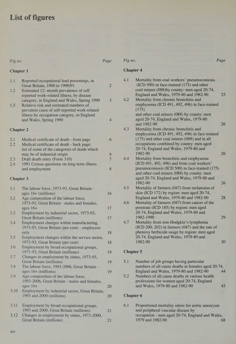 List of figures Fig no. Page Chapter 1 1.1 Reported occupational lead poisonings, in Great Britain, 1900 to 1990/91 2 1.2 Estimated 12- month prevalence of self reported work-related illness, by disease category, in England and Wales, Spring 1990 3 1.3 Relative risk and estimated numbers of prevalent cases of self-reported work-related illness by occupation category, in England and Wales, Spring 1990 4 Chapter 2 2.1 Medical certificate of death - front page 6 2.2 Medical certificate of death - back page: list of some of the categories of death which may be of industrial origin 6 2.3 Draft death entry (Form 310) 7 2.4 1991 Census questions on long-term illness and employment 8 Chapter 3 3.1 The labour force, 1973-93, Great Britain - ages 16+ (millions) 16 3.2 Age composition of the labour force, 1973-93, Great Britain - males and females, ages 16+ 17 3.3 Employment by industrial sector, 1973-93, Great Britain (millions) 17 3.4 Employment changes within manufacturing, 1973-93, Great Britain (per cent) - employees only 18 3.5 Employment changes within the service sector, 1973-93, Great Britain (per cent) 18 3.6 Employment by broad occupational groups, 1971-93, Great Britain (millions) 19 3.7 Changes in employment by status, 1973-93, Great Britain (millions) 19 3.8 The labour force, 1993-2006, Great Britain - ages 16+ (millions) 19 3.9 Age composition of the labour force, 1993-2006, Great Britain - males and females, ages 16+ 20 3.10 Employment by industrial sector, Great Britain, 1993 and 2000 (millions) 20 3.11 Employment by broad occupational groups, 1993 and 2000, Great Britain (millions) 21 3.12 Changes in employment by status, 1973-2000, Great Britain (millions) 21 Fig no. Page Chapter 4 4.1 Mortality from coal workers’ pneumoconiosis (ICD 500) in face-trained (175) and other coal miners (088)by county: men aged 20-74, England and Wales, 1979-80 and 1982-90 25 4.2 Mortality from chronic bronchitis and emphysema (ICD 491, 492, 496) in face-trained (175) and other coal miners (088) by county: men aged 20-74, England and Wales, 1979-80 and 1982-90 26 4.3 Mortality from chronic bronchitis and emphysema (ICD 491,492, 496) in face-trained (175) and other coal miners (088) and in all occupations combined by county: men aged 20-74, England and Wales, 1979-80 and 1982-90 26 4.4 Mortality from bronchitis and emphysema (ICD 491, 492, 496) and from coal workers’ pneumoconiosis (ICD 500) in face-trained (175) and other coal miners (088) by county: men aged 20-74, England and Wales, 1979-80 and 1982-90 26 4.5 Mortality of farmers (047) from melanoma of skin (ICD 172) by region: men aged 20-74, England and Wales, 1979-80 and' 1982-90 28 4.6 Mortality of farmers (047) from cancer of the prostrate (ICD 185) by region: men aged 20-74, England and Wales, 1979-80 and 1982-1990 29 4.7 Mortality from non-Hodgkin’s lymphoma (ICD 200, 202) in farmers (047) and the rate of phenoxy herbicide usage by region: men aged 20-74, England and Wales, 1979-80 and 1982-90 30 Chapter 5 5.1 Number of job groups having particular numbers of all cause deaths in females aged 20-74, England and Wales, 1979-80 and 1982-90 44 5.2 Numbers of all cause deaths in various health professions for women aged 20-74, England and Wales, 1979-80 and 1982-90 45 Chapter 6 6.1 Proportional mortality ratios for aortic aneurysm and peripheral vascular disease by occupation - men aged 20-74, England and Wales, 1979 and 1982-90 68