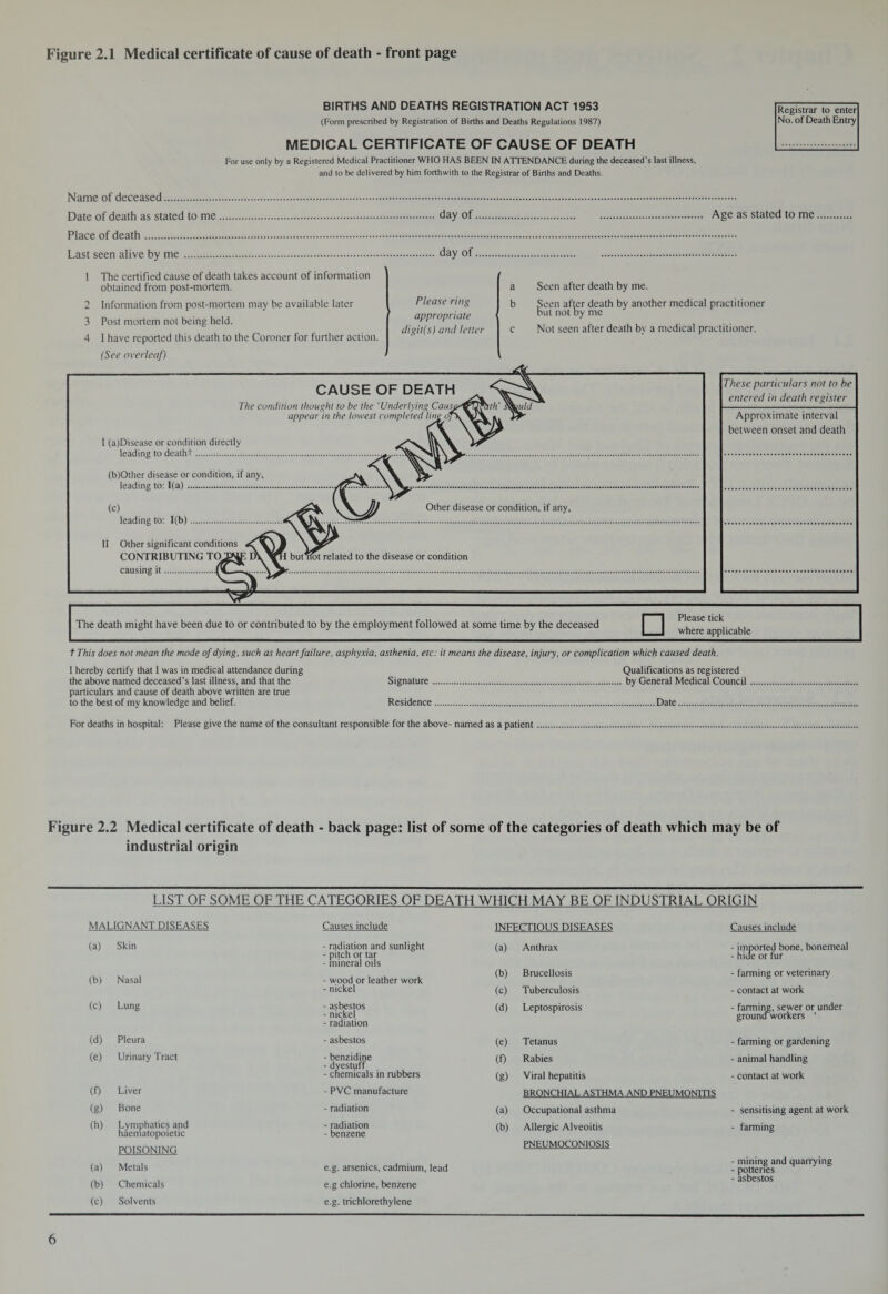 Figure 2.1 Medical certificate of cause of death - front page BIRTHS AND DEATHS REGISTRATION ACT 1953 (Form prescribed by Registration of Births and Deaths Regulations 1987) MEDICAL CERTIFICATE OF CAUSE OF DEATH For use only by a Registered Medical Practitioner WHO HAS BEEN IN ATTENDANCE during the deceased's last illness, and to be delivered by him forthwith to the Registrar of Births and Deaths. Registrar to enter No. of Death Entry Name of deceased. Date of death as stated to me.day of Place of death. Last seen alive by me...day of 1 The certified cause of death takes account of information obtained from post-mortem. 2 Information from post-mortem may be available later 3 Post mortem not being held. 4 1 have reported this death to the Coroner for further action. (See overleaf) Age as stated to me. Please ring appropriate digit(s) and letter a Seen after death by me. b Seen after death by another medical practitioner But not by me c Not seen after death by a medical practitioner. CAUSE OF DEATH The condition thought to be the 'Underlying Cans appear in the lowest completed line of 1 (a)Disease or condition directly leading to deatht .... (b)Other disease or condition, if any leading to: 1(a). (c) leading to: 1(b). II Other significant conditions CONTRIBUTING TO causing it. These particulars not to be entered in death register Approximate interval between onset and death The death might have been due to or contributed to by the employment followed at some time by the deceased □ Please tick where applicable t This does not mean the mode of dying, such as heart failure, asphyxia, asthenia, etc: it means the disease, injury, or complication which caused death. I hereby certify that I was in medical attendance during the above named deceased’s last illness, and that the particulars and cause of death above written are true to the best of my knowledge and belief. Qualifications as registered Signature.by General Medical Council Residence.Date. For deaths in hospital: Please give the name of the consultant responsible for the above- named as a patient. Figure 2.2 Medical certificate of death - back page: list of some of the categories of death which may be of industrial origin LIST OF SOME OF THE CATEGORIES OF DEATH WHICH MAY BE OF INDUSTRIAL ORIGIN MALIGNANT DISEASES Causes include INFECTIOUS DISEASES Causes include (a) Skin - radiation and sunlight (a) Anthrax - imported bone, bonemeal - pitch or tar - mineral oils - hide or fur (b) Nasal - wood or leather work (b) Brucellosis - farming or veterinary - nickel (c) Tuberculosis - contact at work (c) Lung - asbestos - nickel - radiation (d) Leptospirosis - farming, sewer or under grouna workers ‘ (d) Pleura - asbestos (e) Tetanus - farming or gardening (e) Urinary Tract - benzidine (0 Rabies - animal handling - dyestuff - chemicals in rubbers (g) Viral hepatitis - contact at work (0 Liver - PVC manufacture BRONCHIAL ASTHMA AND PNEUMONITIS (g) Bone - radiation (a) Occupational asthma - sensitising agent at work (h) Lymphatics and haematopoietic - radiation - benzene (b) Allergic Alveoitis - farming POISONING PNEUMOCONIOSIS (a) Metals e.g. arsenics, cadmium, lead - mining and quarrying - potteries (b) Chemicals e.g chlorine, benzene - asbestos (c) Solvents e.g. trichlorethylene