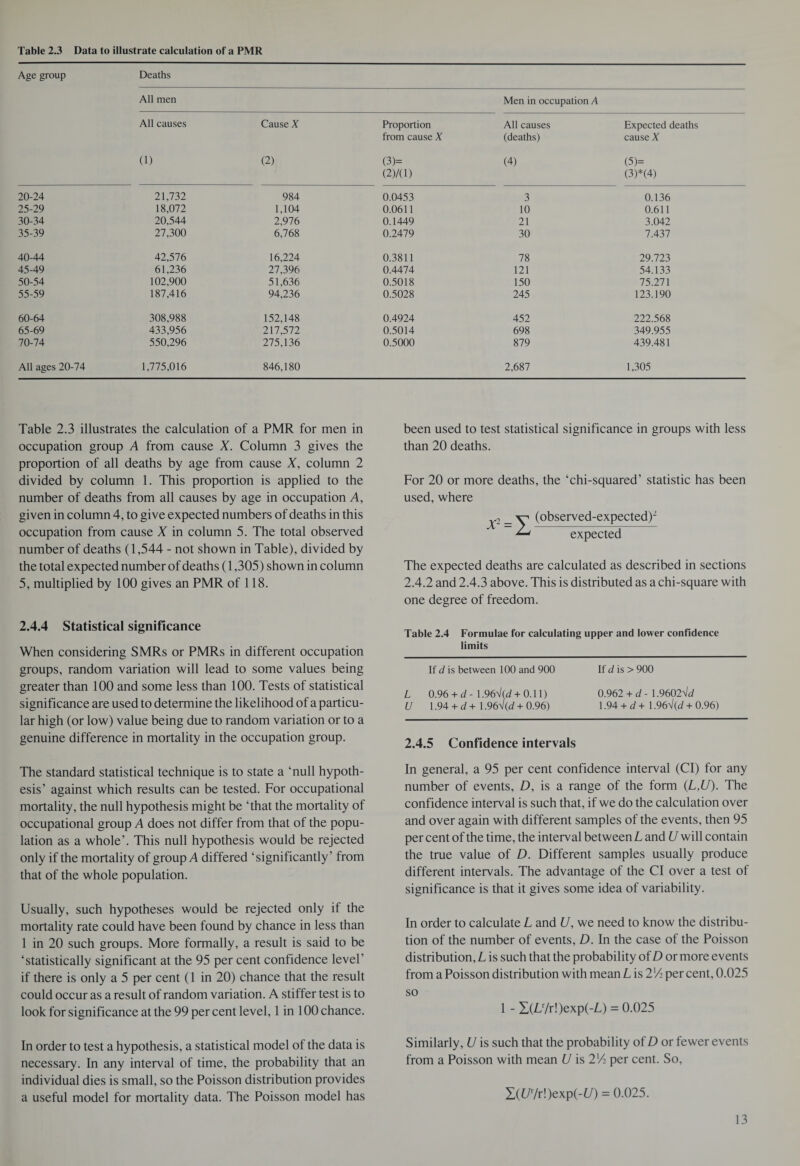 Table 2.3 Data to illustrate calculation of a PMR Age group Deaths All men Men in occupation A All causes Cause X Proportion All causes Expected deaths from cause X (deaths) cause X 0) (2) (3)= (4) (5)= (2)/(l) (3)*(4) 20-24 21,732 984 0.0453 3 0.136 25-29 18,072 1,104 0.0611 10 0.611 30-34 20,544 2,976 0.1449 21 3.042 35-39 27,300 6,768 0.2479 30 7.437 40-44 42,576 16,224 0.3811 78 29.723 45-49 61,236 27,396 0.4474 121 54.133 50-54 102,900 51,636 0.5018 150 75.271 55-59 187,416 94,236 0.5028 245 123.190 60-64 308,988 152,148 0.4924 452 222.568 65-69 433,956 217,572 0.5014 698 349.955 70-74 550,296 275,136 0.5000 879 439.481 All ages 20-74 1,775,016 846,180 2,687 1,305 Table 2.3 illustrates the calculation of a PMR for men in occupation group A from cause X. Column 3 gives the proportion of all deaths by age from cause X, column 2 divided by column 1. This proportion is applied to the number of deaths from all causes by age in occupation A, given in column 4, to give expected numbers of deaths in this occupation from cause X in column 5. The total observed number of deaths (1,544 - not shown in Table), divided by the total expected number of deaths (1,305) shown in column 5, multiplied by 100 gives an PMR of 118. 2.4.4 Statistical significance When considering SMRs or PMRs in different occupation groups, random variation will lead to some values being greater than 100 and some less than 100. Tests of statistical significance are used to determine the likelihood of a particu¬ lar high (or low) value being due to random variation or to a genuine difference in mortality in the occupation group. The standard statistical technique is to state a ‘null hypoth¬ esis’ against which results can be tested. For occupational mortality, the null hypothesis might be ‘that the mortality of occupational group A does not differ from that of the popu¬ lation as a whole’. This null hypothesis would be rejected only if the mortality of group A differed ‘significantly’ from that of the whole population. Usually, such hypotheses would be rejected only if the mortality rate could have been found by chance in less than 1 in 20 such groups. More formally, a result is said to be ‘statistically significant at the 95 per cent confidence level’ if there is only a 5 per cent (1 in 20) chance that the result could occur as a result of random variation. A stiffer test is to look for significance at the 99 per cent level, 1 in 100 chance. In order to test a hypothesis, a statistical model of the data is necessary. In any interval of time, the probability that an individual dies is small, so the Poisson distribution provides a useful model for mortality data. The Poisson model has been used to test statistical significance in groups with less than 20 deaths. For 20 or more deaths, the ‘chi-squared’ statistic has been used, where (observed-expected)2 expected The expected deaths are calculated as described in sections 2.4.2 and 2.4.3 above. This is distributed as a chi-square with one degree of freedom. Table 2.4 Formulae for calculating upper and lower confidence limits If d is between 100 and 900 If d is > 900 L 0.96 + d - l.96^l(d + 0.11) 0.962 + d - 1,9602xU U 1.94 + d + 1.96 V(d + 0.96) 1.94 + d + 1.96 + 0.96) 2.4.5 Confidence intervals In general, a 95 per cent confidence interval (Cl) for any number of events, D, is a range of the form (L,U). The confidence interval is such that, if we do the calculation over and over again with different samples of the events, then 95 per cent of the time, the interval between L and U will contain the true value of D. Different samples usually produce different intervals. The advantage of the Cl over a test of significance is that it gives some idea of variability. In order to calculate L and U, we need to know the distribu¬ tion of the number of events, D. In the case of the Poisson distribution, L is such that the probability of D or more events from a Poisson distribution with mean L is 2!/: per cent, 0.025 so 1 - X(Lr/r!)exp(-L) = 0.025 Similarly, U is such that the probability of D or fewer events from a Poisson with mean U is 2lA per cent. So, I((/7r!)exp(-U) = 0.025.