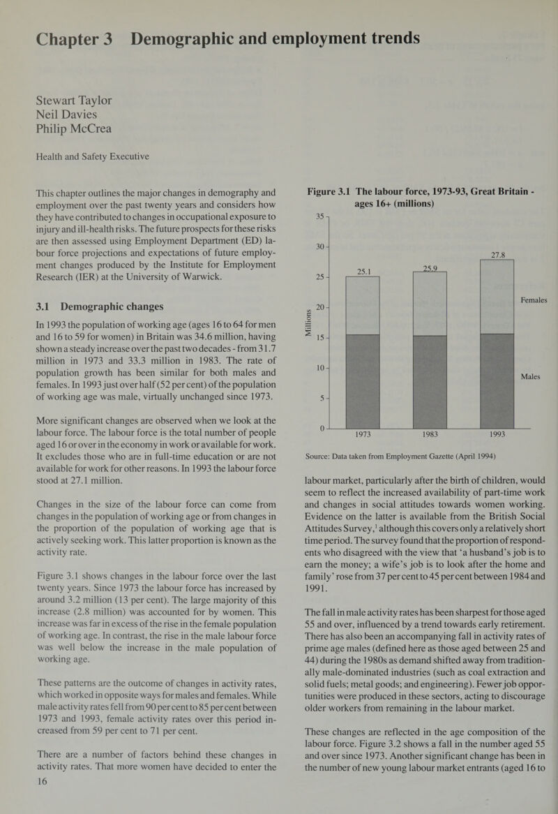 Chapter 3 Demographic and employment trends Stewart Taylor Neil Davies Philip McCrea Health and Safety Executive This chapter outlines the major changes in demography and employment over the past twenty years and considers how they have contributed to changes in occupational exposure to injury and ill-health risks. The future prospects for these risks are then assessed using Employment Department (ED) la¬ bour force projections and expectations of future employ¬ ment changes produced by the Institute for Employment Research (IER) at the University of Warwick. 3.1 Demographic changes In 1993 the population of working age (ages 16 to 64 for men and 16 to 59 for women) in Britain was 34.6 million, having shown a steady increase over the past two decades - from 31.7 million in 1973 and 33.3 million in 1983. The rate of population growth has been similar for both males and females. In 1993 just over half (52 per cent) of the population of working age was male, virtually unchanged since 1973. More significant changes are observed when we look at the labour force. The labour force is the total number of people aged 16 or over in the economy in work or available for work. It excludes those who are in full-time education or are not available for work for other reasons. In 1993 the labour force stood at 27.1 million. Changes in the size of the labour force can come from changes in the population of working age or from changes in the proportion of the population of working age that is actively seeking work. This latter proportion is known as the activity rate. Figure 3.1 shows changes in the labour force over the last twenty years. Since 1973 the labour force has increased by around 3.2 million (13 per cent). The large majority of this increase (2.8 million) was accounted for by women. This increase was far in excess of the rise in the female population of working age. In contrast, the rise in the male labour force was well below the increase in the male population of working age. These patterns are the outcome of changes in activity rates, which worked in opposite ways for males and females. While male acti v ity rates fell from 90 per cent to 85 per cent between 1973 and 1993, female activity rates over this period in¬ creased from 59 per cent to 71 per cent. There are a number of factors behind these changes in 16 Figure 3.1 The labour force, 1973-93, Great Britain - ages 16+ (millions) Source: Data taken from Employment Gazette (April 1994) labour market, particularly after the birth of children, would seem to reflect the increased availability of part-time work and changes in social attitudes towards women working. Evidence on the latter is available from the British Social Attitudes Survey,1 although this covers only a relatively short time period. The survey found that the proportion of respond¬ ents who disagreed with the view that ‘a husband’s job is to earn the money; a wife’s job is to look after the home and family ’ rose from 37 per cent to 45 per cent between 1984 and 1991. The fall in male activity rates has been sharpest for those aged 55 and over, influenced by a trend towards early retirement. There has also been an accompanying fall in activity rates of prime age males (defined here as those aged between 25 and 44) during the 1980s as demand shifted away from tradition¬ ally male-dominated industries (such as coal extraction and solid fuels; metal goods; and engineering). Fewer job oppor¬ tunities were produced in these sectors, acting to discourage older workers from remaining in the labour market. These changes are reflected in the age composition of the labour force. Figure 3.2 shows a fall in the number aged 55 and over since 1973. Another significant change has been in