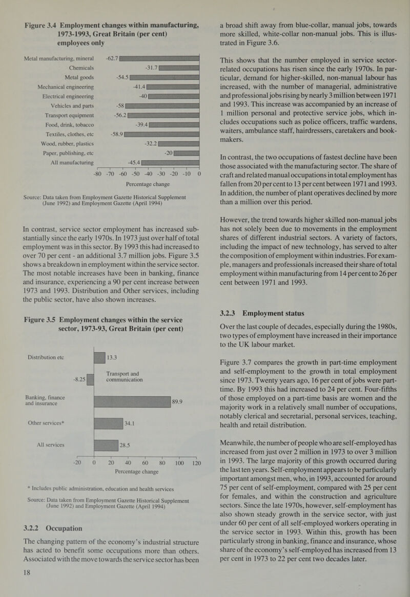 Figure 3.4 Employment changes within manufacturing, 1973-1993, Great Britain (per cent) employees only a broad shift away from blue-collar, manual jobs, towards more skilled, white-collar non-manual jobs. This is illus¬ trated in Figure 3.6. Metal manufacturing, mineral Chemicals Metal goods Mechanical engineering Electrical engineering Vehicles and parts Transport equipment Food, drink, tobacco Textiles, clothes, etc Wood, rubber, plastics Paper, publishing, etc All manufacturing -62.7 -54 5 ■ .' . .. .\ ... . -41.41 .—— -40 i ---—— _ -58 1 -56.21 _ -39.4 [ .— -58.91 -32.21 -201 -45.4 i i-1-1-1-1-1-1— -80 -70 -60 -50 -40 -30 -20 Percentage change ~i— -10 0 Source: Data taken from Employment Gazette Historical Supplement (June 1992) and Employment Gazette (April 1994) This shows that the number employed in service sector- related occupations has risen since the early 1970s. In par¬ ticular, demand for higher-skilled, non-manual labour has increased, with the number of managerial, administrative and professional jobs rising by nearly 3 million between 1971 and 1993. This increase was accompanied by an increase of 1 million personal and protective service jobs, which in¬ cludes occupations such as police officers, traffic wardens, waiters, ambulance staff, hairdressers, caretakers and book¬ makers. In contrast, the two occupations of fastest decline have been those associated with the manufacturing sector. The share of craft and related manual occupations in total employment has fallen from 20 per cent to 13 per cent between 1971 and 1993. In addition, the number of plant operatives declined by more than a million over this period. In contrast, service sector employment has increased sub¬ stantially since the early 1970s. In 1973 just over half of total employment was in this sector. By 1993 this had increased to over 70 per cent - an additional 3.7 million jobs. Figure 3.5 shows a breakdown in employment within the service sector. The most notable increases have been in banking, finance and insurance, experiencing a 90 per cent increase between 1973 and 1993. Distribution and Other services, including the public sector, have also shown increases. Figure 3.5 Employment changes within the service sector, 1973-93, Great Britain (per cent) Percentage change * Includes public administration, education and health services Source: Data taken from Employment Gazette Historical Supplement (June 1992) and Employment Gazette (April 1994) 3.2.2 Occupation The changing pattern of the economy’s industrial structure has acted to benefit some occupations more than others. Associated with the move towards the service sector has been However, the trend towards higher skilled non-manual jobs has not solely been due to movements in the employment shares of different industrial sectors. A variety of factors, including the impact of new technology, has served to alter the composition of employment within industries. For exam¬ ple, managers and professionals increased their share of total employment within manufacturing from 14 per cent to 26 per cent between 1971 and 1993. 3.2.3 Employment status Over the last couple of decades, especially during the 1980s, two types of employment have increased in their importance to the UK labour market. Figure 3.7 compares the growth in part-time employment and self-employment to the growth in total employment since 1973. Twenty years ago, 16 per cent of jobs were part- time. By 1993 this had increased to 24 per cent. Four-fifths of those employed on a part-time basis are women and the majority work in a relatively small number of occupations, notably clerical and secretarial, personal services, teaching, health and retail distribution. Meanwhile, the number of people who are self-employed has increased from just over 2 million in 1973 to over 3 million in 1993. The large majority of this growth occurred during the last ten years. Self-employment appears to be particularly important amongst men, who, in 1993, accounted for around 75 per cent of self-employment, compared with 25 per cent for females, and within the construction and agriculture sectors. Since the late 1970s, however, self-employment has also shown steady growth in the service sector, with just under 60 per cent of all self-employed workers operating in the service sector in 1993. Within this, growth has been particularly strong in banking, finance and insurance, whose share of the economy ’ s self-employed has increased from 13 per cent in 1973 to 22 per cent two decades later.