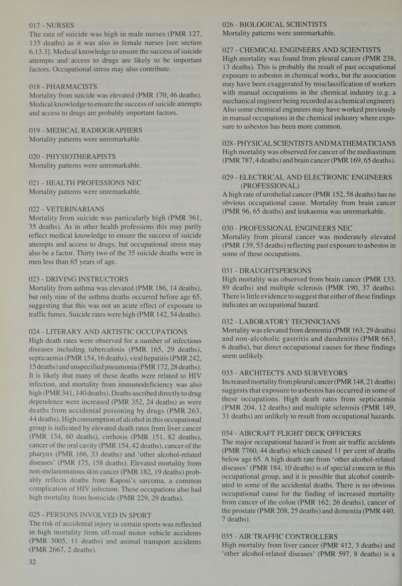 017-NURSES The rate of suicide was high in male nurses (PMR 127, 135 deaths) as it was also in female nurses [see section 6.13.3]. Medical knowledge to ensure the success of suicide attempts and access to drugs are likely to be important factors. Occupational stress may also contribute. 018-PHARMACISTS Mortality from suicide was elevated (PMR 170, 46 deaths). Medical knowledge to ensure the success of suicide attempts and access to drugs are probably important factors. 019 - MEDICAL RADIOGRAPHERS Mortality patterns were unremarkable. 020 - PHYSIOTHERAPISTS Mortality patterns were unremarkable. 021 - HEALTH PROFESSIONS NEC Mortality patterns were unremarkable. 022 - VETERINARIANS Mortality from suicide was particularly high (PMR 361, 35 deaths). As in other health professions this may partly reflect medical knowledge to ensure the success of suicide attempts and access to drugs, but occupational stress may also be a factor. Thirty two of the 35 suicide deaths were in men less than 65 years of age. 023 - DRIVING INSTRUCTORS Mortality from asthma was elevated (PMR 186, 14 deaths), but only nine of the asthma deaths occurred before age 65, suggesting that this was not an acute effect of exposure to traffic fumes. Suicide rates were high (PMR 142,54 deaths). 024 - LITERARY AND ARTISTIC OCCUPATIONS High death rates were observed for a number of infectious diseases including tuberculosis (PMR 165, 29 deaths), septicaemia (PMR 154,16 deaths), viral hepatitis (PMR 242, 15 deaths) and unspecified pneumonia (PMR 172,28 deaths). It is likely that many of these deaths were related to HIV infection, and mortality from immunodeficiency was also high (PMR 341,140 deaths). Deaths ascribed directly to drug dependence were increased (PMR 352, 24 deaths) as were deaths from accidental poisoning by drugs (PMR 263, 44 deaths). High consumption of alcohol in this occupational group is indicated by elevated death rates from liver cancer (PMR 134, 60 deaths), cirrhosis (PMR 151, 82 deaths), cancer of the oral cavity (PMR 154,42 deaths), cancer of the pharynx (PMR 166, 33 deaths) and ‘other alcohol-related diseases' (PMR 175, 158 deaths). Elevated mortality from non-melanomatous skin cancer (PMR 182, 19 deaths) prob¬ ably reflects deaths from Kaposi’s sarcoma, a common complication of HIV infection. These occupations also had high mortality from homicide (PMR 229, 29 deaths). 025 - PERSONS INVOLVED IN SPORT The risk of accidental injury in certain sports was reflected in high mortality from off-road motor vehicle accidents (PMR 3005, 11 deaths) and animal transport accidents (PMR 2667, 2 deaths). 026 - BIOLOGICAL SCIENTISTS Mortality patterns were unremarkable. 027 - CHEMICAL ENGINEERS AND SCIENTISTS High mortality was found from pleural cancer (PMR 238, 13 deaths). This is probably the result of past occupational exposure to asbestos in chemical works, but the association may have been exaggerated by misclassification of workers with manual occupations in the chemical industry (e.g. a mechanical engineer being recorded as a chemical engineer). Also some chemical engineers may have worked previously in manual occupations in the chemical industry where expo¬ sure to asbestos has been more common. 028 - PHYSICAL SCIENTISTS AND MATHEMATICIANS High mortality was observed for cancer of the mediastinum (PMR 787,4 deaths) and brain cancer (PMR 169,65 deaths). 029 - ELECTRICAL AND ELECTRONIC ENGINEERS (PROFESSIONAL) A high rate of urothelial cancer (PMR 152,58 deaths) has no obvious occupational cause. Mortality from brain cancer (PMR 96, 65 deaths) and leukaemia was unremarkable. 030 - PROFESSIONAL ENGINEERS NEC Mortality from pleural cancer was moderately elevated (PMR 139,53 deaths) reflecting past exposure to asbestos in some of these occupations. 031 - DRAUGHTSPERSONS High mortality was observed from brain cancer (PMR 133, 89 deaths) and multiple sclerosis (PMR 190, 37 deaths). There is little evidence to suggest that either of these findings indicates an occupational hazard. 032 - LABORATORY TECHNICIANS Mortality was elevated from dementia (PMR 163,29 deaths) and non-alcoholic gastritis and duodenitis (PMR 663, 6 deaths), but direct occupational causes for these findings seem unlikely. 033 - ARCHITECTS AND SURVEYORS Increased mortality from pleural cancer (PMR 148,21 deaths) suggests that exposure to asbestos has occurred in some of these occupations. High death rates from septicaemia (PMR 204, 12 deaths) and multiple sclerosis (PMR 149, 31 deaths) are unlikely to result from occupational hazards. 034 - AIRCRAFT FLIGHT DECK OFFICERS The major occupational hazard is from air traffic accidents (PMR 7760, 44 deaths) which caused 11 per cent of deaths below age 65. A high death rate from ‘other alcohol-related diseases’ (PMR 184, 10 deaths) is of special concern in this occupational group, and it is possible that alcohol contrib¬ uted to some of the accidental deaths. There is no obvious occupational cause for the finding of increased mortality from cancer of the colon (PMR 162, 26 deaths), cancer of the prostate (PMR 208,25 deaths) and dementia (PMR 440, 7 deaths). 035 - AIR TRAFFIC CONTROLLERS High mortality from liver cancer (PMR 412, 3 deaths) and ‘other alcohol-related diseases’ (PMR 597, 8 deaths) is a