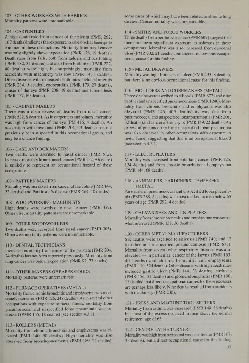 103 - OTHER WORKERS WITH FABRICS Mortality patterns were unremarkable. 104 - CARPENTERS A high death rate from cancer of the pleura (PMR 262, 167 deaths) indicates that exposure to asbestos has been quite common in these occupations. Mortality from nasal cancer was only slightly above expectation (PMR 128, 19 deaths). Death rates from falls, both from ladders and scaffolding (PMR 182, 31 deaths) and also from buildings (PMR 227, 40 deaths) were high, but surprisingly, mortality from accidents with machinery was low (PMR 14, 3 deaths). Other diseases with increased death rates included arteritis (PMR 234, 9 deaths), endocarditis (PMR 179, 27 deaths), cancer of the eye (PMR 208, 19 deaths) and tuberculosis (PMR 157,69 deaths). 105 - CABINET MAKERS There was a clear excess of deaths from nasal cancer (PMR 522, 8 deaths). As in carpenters and joiners, mortality was high from cancer of the eye (PM 416, 4 deaths). An association with myeloma (PMR 204, 23 deaths) has not previously been suspected in this occupational group, and may be a chance finding. 106 - CASE AND BOX MAKERS Two deaths were ascribed to nasal cancer (PMR 512). Increased mortality from stomach cancer (PMR 152,30 deaths) is unlikely to represent an occupational hazard of these occupations. 107 - PATTERN MAKERS Mortality was increased from cancer of the colon (PMR 144, 32 deaths) and Parkinson’s disease (PMR 269, 10 deaths). 108 - WOODWORKING MACHINISTS Eight deaths were ascribed to nasal cancer (PMR 357). Otherwise, mortality patterns were unremarkable. 109 - OTHER WOODWORKERS Two deaths were recorded from nasal cancer (PMR 305). Otherwise mortality patterns were unremarkable. 110 - DENTAL TECHNICIANS Increased mortality from cancer of the prostate (PMR 204, 24 deaths) has not been reported previously. Mortality from lung cancer was below expectation (PMR 92, 77 deaths). 111 - OTHER MAKERS OF PAPER GOODS Mortality patterns were unremarkable. 112 - FURNACE OPERATIVES (METAL) Mortality from chronic bronchitis and emphysema was mod¬ erately increased (PMR 126,248 deaths). As in several other occupations with exposure to metal fumes, mortality from pneumococcal and unspecified lobar pneumonia was in¬ creased (PMR 165, 18 deaths) [see section 4.3.1]. 113 - ROLLERS (METAL) Mortality from chronic bronchitis and emphysema was el¬ evated (PMR 140, 50 deaths). High mortality was also observed from bronchopneumonia (PMR 189, 21 deaths). some cases of which may have been related to chronic lung disease. Cancer mortality was unremarkable. 114 - SMITHS AND FORGE WORKERS Three deaths from peritoneal cancer (PMR 607) suggest that there has been significant exposure to asbestos in these occupations. Mortality was also increased from duodenal ulcer (PMR 202, 21 deaths), but there is no obvious occupa¬ tional cause for this finding. 115 - METAL DRAWERS Mortality was high from gastric ulcer (PMR 433, 8 deaths), but there is no obvious occupational cause for this finding. 116 - MOULDERS AND COREMAKERS (METAL) Three deaths were ascribed to silicosis (PMR 872) and nine to other and unspecified pneumoconiosis (PMR 1240). Mor¬ tality from chronic bronchitis and emphysema was also elevated (PMR 146, 409 deaths) as was that from pneumococcal and unspecified lobar pneumonia (PMR 201, 32 deaths) and cancer of the larynx (PMR 149,22 deaths). An excess of pneumococcal and unspecified lobar pneumonia was also observed in other occupations with exposure to metal fume, suggesting that this is an occupational hazard [see section 4.3.1]. 117 - ELECTROPLATERS Mortality was increased from both lung cancer (PMR 126, 134 deaths) and from chronic bronchitis and emphysema (PMR 144, 68 deaths). 118 - ANNEALERS, HARDENERS, TEMPERERS (METAL) An excess of pneumococcal and unspecified lobar pneumo¬ nia (PMR 288, 8 deaths) was most marked in men below 65 years of age (PMR 392, 4 deaths). 119 - GALVANISERS AND TIN PLATERS Mortality from chronic bronchitis and emphysema was some¬ what increased (PMR 138, 36 deaths). 120 - OTHER METAL MANUFACTURERS Six deaths were ascribed to silicosis (PMR 740) and 12 to other and unspecified pneumoconiosis (PMR 677). Mortality from several other respiratory diseases was also elevated — in particular, cancer of the larynx (PMR 153, 40 deaths) and chronic bronchitis and emphysema (PMR 110,524 deaths). Other diseases with high death rates included gastric ulcer (PMR 144, 33 deaths), cirrhosis (PMR 156, 31 deaths) and glomerulonephritis (PMR 198, 13 deaths), but direct occupational causes for these excesses are perhaps less likely. Nine deaths resulted from accidents with machinery (PMR 230). 121 - PRESS AND MACHINE TOOL SETTERS Mortality from asthma was increased (PMR 149, 28 deaths) but most of the excess occurred in men above the normal retirement age of 65. 122 - CENTRE LATHE TURNERS Mortality was high from peripheral vascular disease (PMR 167, 33 deaths), but a direct occupational cause for this finding