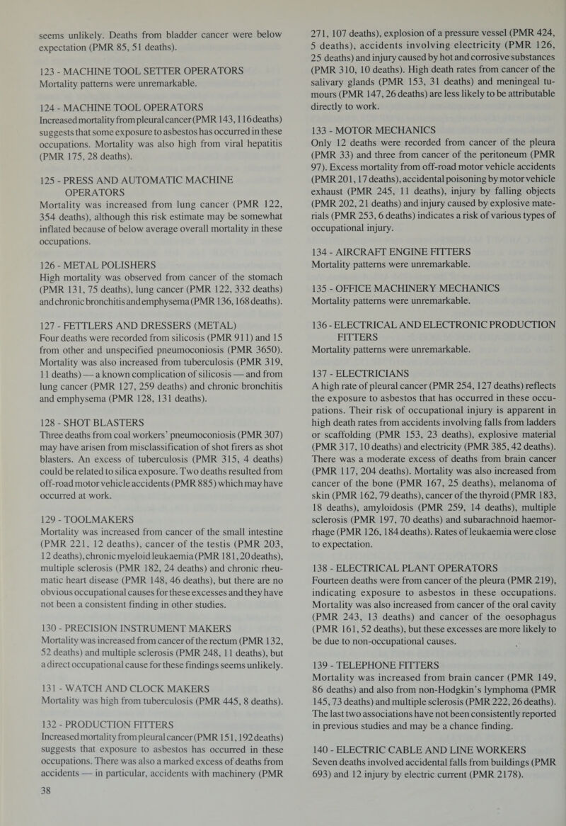 seems unlikely. Deaths from bladder cancer were below expectation (PMR 85, 51 deaths). 123 - MACHINE TOOL SETTER OPERATORS Mortality patterns were unremarkable. 124 - MACHINE TOOL OPERATORS Increased mortality from pleural cancer (PMR 143,116 deaths) suggests that some exposure to asbestos has occurred in these occupations. Mortality was also high from viral hepatitis (PMR 175, 28 deaths). 125 - PRESS AND AUTOMATIC MACHINE OPERATORS Mortality was increased from lung cancer (PMR 122, 354 deaths), although this risk estimate may be somewhat inflated because of below average overall mortality in these occupations. 126 - METAL POLISHERS High mortality was observed from cancer of the stomach (PMR 131, 75 deaths), lung cancer (PMR 122, 332 deaths) and chronic bronchitis and emphysema (PMR 136,168 deaths). 127 - FETTLERS AND DRESSERS (METAL) Four deaths were recorded from silicosis (PMR 911) and 15 from other and unspecified pneumoconiosis (PMR 3650). Mortality was also increased from tuberculosis (PMR 319, 11 deaths) — a known complication of silicosis — and from lung cancer (PMR 127, 259 deaths) and chronic bronchitis and emphysema (PMR 128, 131 deaths). 128 - SHOT BLASTERS Three deaths from coal workers’ pneumoconiosis (PMR 307) may have arisen from misclassification of shot firers as shot blasters. An excess of tuberculosis (PMR 315, 4 deaths) could be related to silica exposure. Two deaths resulted from off-road motor vehicle accidents (PMR 885) which may have occurred at work. 129 - TOOLMAKERS Mortality was increased from cancer of the small intestine (PMR 221, 12 deaths), cancer of the testis (PMR 203, 12 deaths), chronic myeloid leukaemia (PMR 181,20 deaths), multiple sclerosis (PMR 182, 24 deaths) and chronic rheu¬ matic heart disease (PMR 148, 46 deaths), but there are no obvious occupational causes for these excesses and they have not been a consistent finding in other studies. 130 - PRECISION INSTRUMENT MAKERS Mortality was increased from cancer of the rectum (PMR 132, 52 deaths) and multiple sclerosis (PMR 248, 11 deaths), but a direct occupational cause for these findings seems unlikely. 131 - WATCH AND CLOCK MAKERS Mortality was high from tuberculosis (PMR 445, 8 deaths). 132 - PRODUCTION FITTERS Increased mortality from pleural cancer (PMR 151,192 deaths) suggests that exposure to asbestos has occurred in these occupations. There was also a marked excess of deaths from accidents — in particular, accidents with machinery (PMR 271, 107 deaths), explosion of a pressure vessel (PMR 424, 5 deaths), accidents involving electricity (PMR 126, 25 deaths) and injury caused by hot and corrosive substances (PMR 310, 10 deaths). High death rates from cancer of the salivary glands (PMR 153, 31 deaths) and meningeal tu¬ mours (PMR 147,26 deaths) are less likely to be attributable directly to work. 133 - MOTOR MECHANICS Only 12 deaths were recorded from cancer of the pleura (PMR 33) and three from cancer of the peritoneum (PMR 97). Excess mortality from off-road motor vehicle accidents (PMR 201,17 deaths), accidental poisoning by motor vehicle exhaust (PMR 245, 11 deaths), injury by falling objects (PMR 202, 21 deaths) and injury caused by explosive mate¬ rials (PMR 253, 6 deaths) indicates a risk of various types of occupational injury. 134 - AIRCRAFT ENGINE FITTERS Mortality patterns were unremarkable. 135 - OFFICE MACHINERY MECHANICS Mortality patterns were unremarkable. 136 - ELECTRICAL AND ELECTRONIC PRODUCTION FITTERS Mortality patterns were unremarkable. 137-ELECTRICIANS A high rate of pleural cancer (PMR 254, 127 deaths) reflects the exposure to asbestos that has occurred in these occu¬ pations. Their risk of occupational injury is apparent in high death rates from accidents involving falls from ladders or scaffolding (PMR 153, 23 deaths), explosive material (PMR 317,10 deaths) and electricity (PMR 385,42 deaths). There was a moderate excess of deaths from brain cancer (PMR 117, 204 deaths). Mortality was also increased from cancer of the bone (PMR 167, 25 deaths), melanoma of skin (PMR 162,79 deaths), cancer of the thyroid (PMR 183, 18 deaths), amyloidosis (PMR 259, 14 deaths), multiple sclerosis (PMR 197, 70 deaths) and subarachnoid haemor¬ rhage (PMR 126,184 deaths). Rates of leukaemia were close to expectation. 138 - ELECTRICAL PLANT OPERATORS Fourteen deaths were from cancer of the pleura (PMR 219), indicating exposure to asbestos in these occupations. Mortality was also increased from cancer of the oral cavity (PMR 243, 13 deaths) and cancer of the oesophagus (PMR 161,52 deaths), but these excesses are more likely to be due to non-occupational causes. 139 - TELEPHONE FITTERS Mortality was increased from brain cancer (PMR 149, 86 deaths) and also from non-Hodgkin’s lymphoma (PMR 145,73 deaths) and multiple sclerosis (PMR 222,26 deaths). The last two associations have not been consistently reported in previous studies and may be a chance finding. 140 - ELECTRIC CABLE AND LINE WORKERS Seven deaths involved accidental falls from buildings (PMR 693) and 12 injury by electric current (PMR 2178).