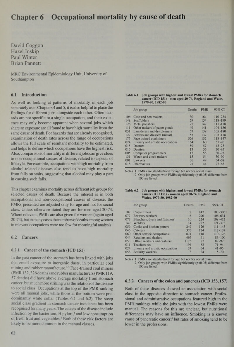 Chapter 6 Occupational mortality by cause of death David Coggon Hazel Inskip Paul Winter Brian Pannett MRC Environmental Epidemiology Unit, University of Southampton 6.1 Introduction As well as looking at patterns of mortality in each job separately as in Chapters 4 and 5, it is also helpful to place the findings for different jobs alongside each other. Often haz¬ ards are not specific to a single occupation, and their exist¬ ence may only become apparent when several jobs which share an exposure are all found to have high mortality from the same cause of death. For hazards that are already recognised, examination of death rates across the range of occupations allows the full scale of resultant mortality to be estimated, and helps to define which occupations have the highest risk. Also, comparison of mortality in different jobs can give clues to non-occupational causes of disease, related to aspects of lifestyle. For example, occupations with high mortality from alcohol-related diseases also tend to have high mortality from falls on stairs, suggesting that alcohol may play a part in causing such falls. This chapter examines mortality across different job groups for selected causes of death. Because the interest is in both occupational and non-occupational causes of disease, the PMRs presented are adjusted only for age and not for social class. Unless otherwise stated they are for men aged 20-74. Where relevant, PMRs are also given for women (again aged 20-74), but in many cases the numbers of deaths among women in relevant occupations were too few for meaningful analysis. 6.2 Cancers 6.2.1 Cancer of the stomach (ICD 151) In the past cancer of the stomach has been linked with jobs that entail exposure to inorganic dusts, in particular coal mining and rubber manufacture.1'3 Face-trained coal miners (PMR 132,326 deaths) and rubber manufacturers (PMR 119, 57 deaths) did have above average mortality from stomach cancer, but much more striking was the relation of the disease to social class. Occupations at the top of the PMR ranking were all manual jobs, while those at the bottom were pre¬ dominantly white collar (Tables 6.1 and 6.2). The steep social class gradient in stomach cancer incidence has been recognised for many years. The causes of the disease include infection by the bacterium, H pylori,4 and low consumption of fresh fruit and vegetables.5 Both of these risk factors are likely to be more common in the manual classes. Table 6.1 Job groups with highest and lowest PMRs for stomach cancer (ICD 151) - men aged 20-74, England and Wales, 1979-80, 1982-90 Job group Deaths PMR 95% Cl 106 Case and box makers 30 164 110-234 148 Scaffolders 59 154 118-199 126 Metal polishers 75 142 111-178 111 Other makers of paper goods 49 141 104-186 051 Launderers and dry cleaners 57 139 105-180 127 Fettlers and dressers (metal) 55 137 103-178 175 Face trained coalminers 326 132 118-147 024 Literary and artistic occupations 164 60 51-70 015 Doctors 59 57 43 -73 016 Dentists 13 56 30-95 005 Computer programmers 13 56 30-95 131 Watch and clock makers 15 54 30-90 001 Lawyers 36 49 34-68 018 Pharmacists 21 44 27 -68 Notes 1 PMRs are standardised for age but not for social class. 2 Only job groups with PMRs significantly (p<0.05) different from 100 are listed. Table 6.2 Job groups with highest and lowest PMRs for stomach cancer (ICD 151) - women aged 20-74, England and Wales, 1979-80,1982-90 Job group Deaths PMR 95% Cl 102 Carpet fitters 2 847 103-3061 077 Brewery workers 6 290 106-631 073 Bleachers, dyers and finishers 10 224 108-412 149 Welders 14 222 121 -373 059 Cooks and kitchen porters 249 126 111-143 046 Caterers 376 124 112-137 060 Other service occupations 874 118 110-126 044 Retailers and dealers 495 91 83-100 053 Office workers and cashiers 1175 87 82-92 Oil Teachers nec 194 82 71-94 024 Literary and artistic occupations 24 64 41-95 058 Security workers 3 24 5-70 Notes 1 PMRs are standardised for age but not for social class. 2 Only job groups with PMRs significantly (p<0.05) different from 100 are listed. 6.2.2 Cancers of the colon and pancreas (ICD 153,157) Both of these diseases showed an association with social class in the opposite direction to stomach cancer. Profes¬ sional and administrative occupations featured high in the PMR rankings while the jobs with the lowest PMRs were manual. The reasons for this are unclear, but nutritional differences may have an influence. Smoking is a known cause of pancreatic cancer,6 but rates of smoking tend to be lower in the professions.