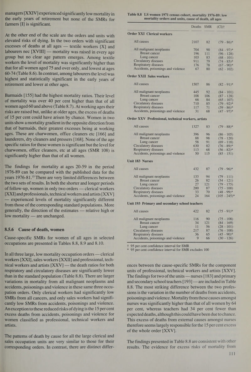 the early years of retirement but none of the SMRs for farmers [I] is significant. At the other end of the scale are the orders and units with elevated risks of dying. In the two orders with significant excesses of deaths at all ages — textile workers [X] and labourers nec [XVIII] — mortality was raised in every age group but no clear age pattern emerges. Among textile workers the level of mortality was significantly higher than that for all women aged 75 and over only, and lowest at ages 60-74 (Table 8.6). In contrast, among labourers the level was highest and statistically significant in the early years of retirement and lower at other ages. Barmaids [155] had the highest mortality ratios. Their level of mortality was over 40 per cent higher than that of all women aged 60 and above (Table 8.7). At working ages their risks are raised but, unlike at older ages, the excess of deaths of 15 per cent could have arisen by chance. Women in two units show a mortality gradient in the opposite direction from that of barmaids, their greatest excesses being at working ages. These are charwomen, office cleaners etc [166] and launderers, dry cleaners and pressers [168]. None of the age specific ratios for these women is significant but the level for charwomen, office cleaners, etc at all ages (SMR 108) is significantly higher than that of all women. The findings for mortality at ages 20-59 in the period 1976-89 can be compared with the published data for the years 1976-81.15 There are very limited differences between the two sets of results. In both the shorter and longer periods of follow-up, women in only two orders — clerical workers [XXI] and professionals, technical workers and artists [XXV] — experienced levels of mortality significantly different from those of the corresponding standard populations. More generally, the direction of the estimates — relative high or low mortality — are unchanged. 8.5.6 Cause of death, women Cause-specific SMRs for women of all ages in selected occupations are presented in Tables 8.8, 8.9 and 8.10. In all three large, low mortality occupation orders — clerical workers [XXI], sales workers [XXII] and professional, tech¬ nical workers and artists [XXV] — the death ratios for both respiratory and circulatory diseases are significantly lower than in the standard population (Table 8.8). There are larger variations in mortality from all malignant neoplasms and accidents, poisonings and violence in these same three occu¬ pation orders. Only clerical workers had significantly low SMRs from all cancers, and only sales workers had signifi¬ cantly low SMRs from accidents, poisonings and violence. An exception to these reduced risks of dying is the 15 percent excess deaths from accidents, poisonings and violence for women classified as professional, technical workers and artists. The patterns of death by cause for all the large clerical and sales occupation units are very similar to those for their corresponding orders. In contrast, there are distinct differ- mortality orders and units, cause of death, all ages Deaths SMR (CI)t Order XXI Clerical workers All causes 2107 82 (79 - 86)* All malignant neoplasms 704 90 (84 - 97)* Breast cancer 196 111 (96 - 128) Lung cancer 103 83 (68 - 101) Circulatory diseases 911 79 (74 - 85)* Respiratory diseases 176 78 (67 - 90)* Accidents, poisonings and violence 67 80 (62 - 102) Order XXII Sales workers All causes 1507 86 (82 -91)* All malignant neoplasms 445 92 (84 - 101) Breast cancer 108 106 (87 - 128) Lung cancer 66 84 (65 - 107) Circulatory diseases 710 85 (79 - 92)* Respiratory diseases 117 71 (59 - 86)* Accidents, poisonings and violence 31 68 (47 - 97)* Order XXV Professional, technical workers, artists All causes 1327 83 (79 - 88)* All malignant neoplasms 396 96 (86 - 105) Breast cancer 88 98 (78 - 120) Lung cancer 58 91 (69 - 118) Circulatory diseases 630 82 (76 - 89)* Respiratory diseases 113 68 (56 - 82)* Accidents, poisonings and violence 50 115 (85 - 151) Unit 183 Nurses All causes 432 87 (79 - 96)* All malignant neoplasms 133 94 (79 - 111) Breast cancer 26 82 (54 - 121) Lung cancer 27 121 (79 - 175) Circulatory diseases 200 87 (75 - 100) Respiratory diseases 33 70 (48 - 99)* Accidents, poisonings and violence 24 Unit 193 Primary and secondary school teachers 164 (105 -245)* All causes 422 82 (75 -91)* All malignant neoplasms 116 90 (75 - 108) Breast cancer 34 121 (84 - 169) Lung cancer 11 56 (28 - 101) Circulatory diseases 217 87 (76 - 100) Respiratory diseases 36 65 (45 - 90)* Accidents, poisonings and violence 9 66 (30 - 126) t 95 per cent confidence interval for SMR * 95 per cent confidence interval for SMR excludes 100 ences between the cause-specific SMRs for the component units of professional, technical workers and artists [XXV]. The findings for two of the units — nurses [ 183] and primary and secondary school teachers [193] — are included in Table 8.8. The most striking difference between the two profes¬ sions is the variation in the number of deaths from accidents, poisonings and violence. Mortality from these causes amongst nurses was significantly higher than that of all women by 64 per cent, whereas teachers had 34 per cent fewer than expected deaths, although this could have been due to chance. This excess of deaths from external causes amongst nurses therefore seems largely responsible for the 15 per cent excess of the whole order [XXV]. The findings presented in Table 8.8 are consistent with other results. The evidence for excess risks of mortality from 111