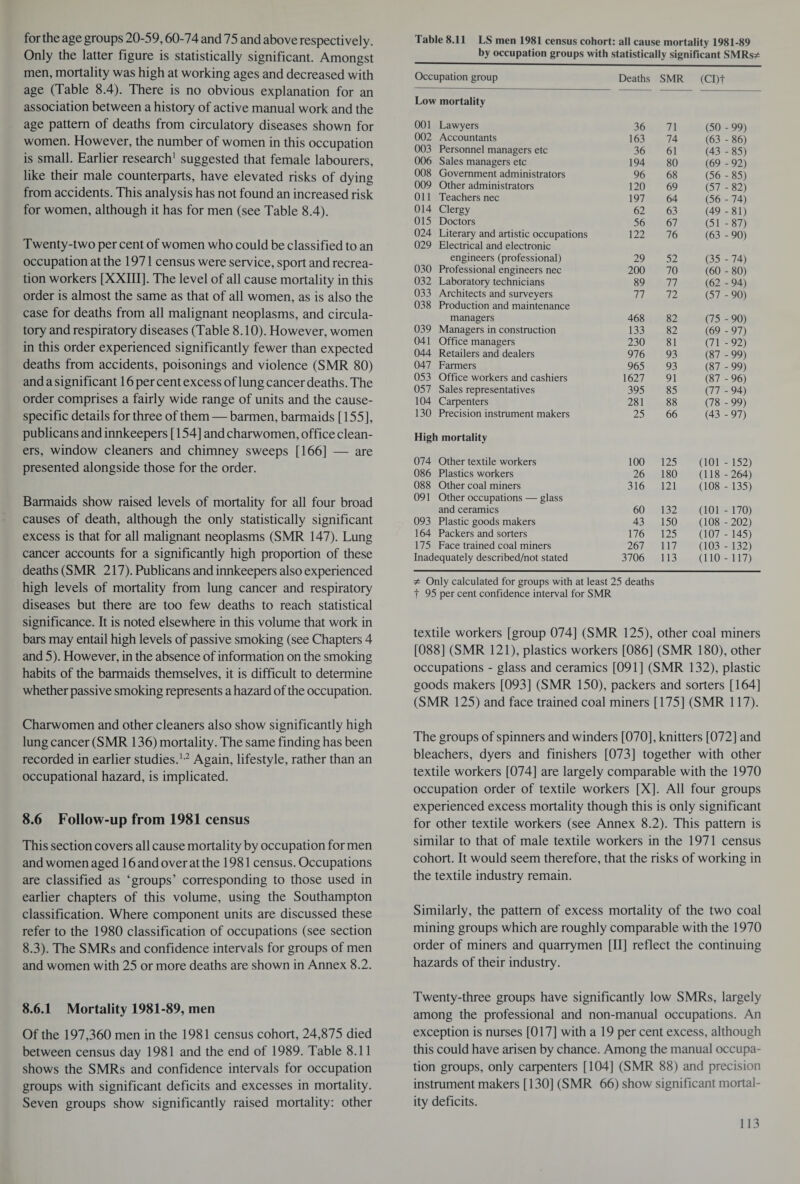 for the age groups 20-59,60-74 and 75 and above respectively. Only the latter figure is statistically significant. Amongst men, mortality was high at working ages and decreased with age (Table 8.4). There is no obvious explanation for an association between a history of active manual work and the age pattern of deaths from circulatory diseases shown for women. However, the number of women in this occupation is small. Earlier research1 suggested that female labourers, like their male counterparts, have elevated risks of dying from accidents. This analysis has not found an increased risk for women, although it has for men (see Table 8.4). Twenty-two per cent of women who could be classified to an occupation at the 1971 census were service, sport and recrea¬ tion workers [XXIII]. The level of all cause mortality in this order is almost the same as that of all women, as is also the case for deaths from all malignant neoplasms, and circula¬ tory and respiratory diseases (Table 8.10). However, women in this order experienced significantly fewer than expected deaths from accidents, poisonings and violence (SMR 80) and a significant 16 per cent excess of lung cancer deaths. The order comprises a fairly wide range of units and the cause- specific details forthree of them — barmen, barmaids [155], publicans and innkeepers [ 154] and charwomen, office clean¬ ers, window cleaners and chimney sweeps [166] — are presented alongside those for the order. Barmaids show raised levels of mortality for all four broad causes of death, although the only statistically significant excess is that for all malignant neoplasms (SMR 147). Lung cancer accounts for a significantly high proportion of these deaths (SMR 217). Publicans and innkeepers also experienced high levels of mortality from lung cancer and respiratory diseases but there are too few deaths to reach statistical significance. It is noted elsewhere in this volume that work in bars may entail high levels of passive smoking (see Chapters 4 and 5). However, in the absence of information on the smoking habits of the barmaids themselves, it is difficult to determine whether passive smoking represents a hazard of the occupation. Charwomen and other cleaners also show significantly high lung cancer (SMR 136) mortality. The same finding has been recorded in earlier studies.1,2 Again, lifestyle, rather than an occupational hazard, is implicated. 8.6 Follow-up from 1981 census This section covers all cause mortality by occupation for men and women aged 16 and over at the 1981 census. Occupations are classified as ‘groups’ corresponding to those used in earlier chapters of this volume, using the Southampton classification. Where component units are discussed these refer to the 1980 classification of occupations (see section 8.3). The SMRs and confidence intervals for groups of men and women with 25 or more deaths are shown in Annex 8.2. 8.6.1 Mortality 1981-89, men Of the 197,360 men in the 1981 census cohort, 24,875 died between census day 1981 and the end of 1989. Table 8.11 shows the SMRs and confidence intervals for occupation groups with significant deficits and excesses in mortality. Seven groups show significantly raised mortality: other Table 8.11 LS men 1981 census cohort: all cause mortality 1981-89 by occupation groups with statistically significant SMRs* Occupation group Deaths SMR (CI)t Low mortality 001 Lawyers 36 71 (50 - 99) 002 Accountants 163 74 (63 - 86) 003 Personnel managers etc 36 61 (43 - 85) 006 Sales managers etc 194 80 (69 - 92) 008 Government administrators 96 68 (56 - 85) 009 Other administrators 120 69 (57 - 82) 011 Teachers nec 197 64 (56 - 74) 014 Clergy 62 63 (49 -81) 015 Doctors 56 67 (51 -87) 024 Literary and artistic occupations 122 76 (63 - 90) 029 Electrical and electronic engineers (professional) 29 52 (35 - 74) 030 Professional engineers nec 200 70 (60 - 80) 032 Laboratory technicians 89 77 (62 - 94) 033 Architects and surveyers 77 72 (57 - 90) 038 Production and maintenance managers 468 82 (75 - 90) 039 Managers in construction 133 82 (69 - 97) 041 Office managers 230 81 (71 -92) 044 Retailers and dealers 976 93 (87 - 99) 047 Farmers 965 93 (87 - 99) 053 Office workers and cashiers 1627 91 (87 - 96) 057 Sales representatives 395 85 (77 - 94) 104 Carpenters 281 88 (78 - 99) 130 Precision instrument makers 25 66 (43 - 97) High mortality 074 Other textile workers 100 125 (101 - 152) 086 Plastics workers 26 180 (118 -264) 088 Other coal miners 316 121 (108 - 135) 091 Other occupations — glass and ceramics 60 132 (101 - 170) 093 Plastic goods makers 43 150 (108 - 202) 164 Packers and sorters 176 125 (107 - 145) 175 Face trained coal miners 267 117 (103 - 132) Inadequately described/not stated 3706 113 (110 - 117) * Only calculated for groups with at least 25 deaths t 95 per cent confidence interval for SMR textile workers [group 074] (SMR 125), other coal miners [088] (SMR 121), plastics workers [086] (SMR 180), other occupations - glass and ceramics [091] (SMR 132), plastic goods makers [093] (SMR 150), packers and sorters [164] (SMR 125) and face trained coal miners [175] (SMR 117). The groups of spinners and winders [070], knitters [072] and bleachers, dyers and finishers [073] together with other textile workers [074] are largely comparable with the 1970 occupation order of textile workers [X]. All four groups experienced excess mortality though this is only significant for other textile workers (see Annex 8.2). This pattern is similar to that of male textile workers in the 1971 census cohort. It would seem therefore, that the risks of working in the textile industry remain. Similarly, the pattern of excess mortality of the two coal mining groups which are roughly comparable with the 1970 order of miners and quarrymen [II] reflect the continuing hazards of their industry. Twenty-three groups have significantly low SMRs, largely among the professional and non-manual occupations. An exception is nurses [017] with a 19 per cent excess, although this could have arisen by chance. Among the manual occupa¬ tion groups, only carpenters [104] (SMR 88) and precision instrument makers [130] (SMR 66) show significant mortal¬ ity deficits.
