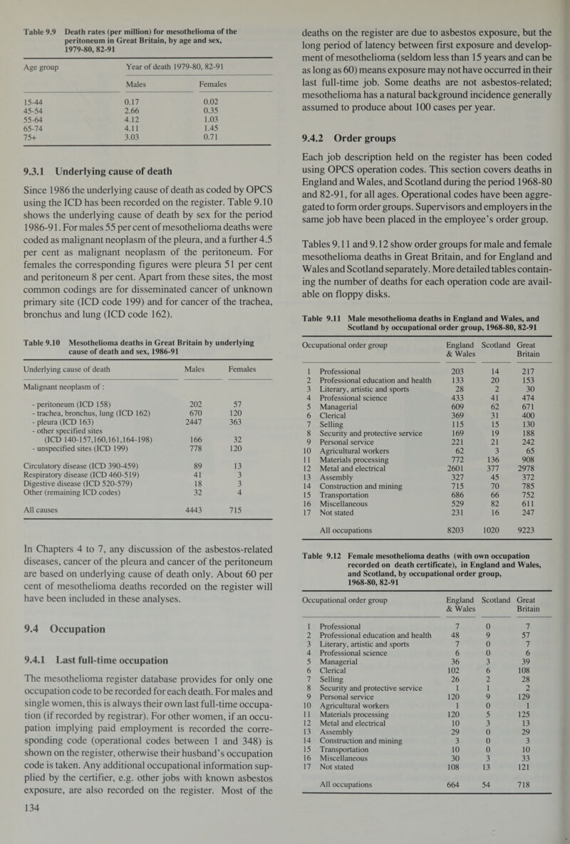 Table 9.9 Death rates (per million) for mesothelioma of the peritoneum in Great Britain, by age and sex, 1979-80, 82-91 Age group Year of death 1979-80, 82-91 Males Females 15-44 0.17 0.02 45-54 2.66 0.35 55-64 4.12 1.03 65-74 4.11 1.45 75+ 3.03 0.71 9.3.1 Underlying cause of death Since 1986 the underlying cause of death as coded by OPCS using the ICD has been recorded on the register. Table 9.10 shows the underlying cause of death by sex for the period 1986-91. For males 55 per cent of mesothelioma deaths were coded as malignant neoplasm of the pleura, and a further 4.5 per cent as malignant neoplasm of the peritoneum. For females the corresponding figures were pleura 51 per cent and peritoneum 8 per cent. Apart from these sites, the most common codings are for disseminated cancer of unknown primary site (ICD code 199) and for cancer of the trachea, bronchus and lung (ICD code 162). Table 9.10 Mesothelioma deaths in Great Britain by underlying cause of death and sex, 1986-91 Underlying cause of death Males Females Malignant neoplasm of: - peritoneum (ICD 158) 202 57 - trachea, bronchus, lung (ICD 162) 670 120 -pleura (ICD 163) 2447 363 - other specified sites (ICD 140-157,160,161,164-198) 166 32 - unspecified sites (ICD 199) 778 120 Circulatory disease (ICD 390-459) 89 13 Respiratory disease (ICD 460-519) 41 3 Digestive disease (ICD 520-579) 18 3 Other (remaining ICD codes) 32 4 All causes 4443 715 In Chapters 4 to 7, any discussion of the asbestos-related diseases, cancer of the pleura and cancer of the peritoneum are based on underlying cause of death only. About 60 per cent of mesothelioma deaths recorded on the register will have been included in these analyses. 9.4 Occupation 9.4.1 Last full-time occupation The mesothelioma register database provides for only one occupation code to be recorded for each death. For males and single women, this is always their own last full-time occupa¬ tion (if recorded by registrar). For other women, if an occu¬ pation implying paid employment is recorded the corre¬ sponding code (operational codes between 1 and 348) is shown on the register, otherwise their husband’s occupation code is taken. Any additional occupational information sup¬ plied by the certifier, e.g. other jobs with known asbestos exposure, are also recorded on the register. Most of the deaths on the register are due to asbestos exposure, but the long period of latency between first exposure and develop¬ ment of mesothelioma (seldom less than 15 years and can be as long as 60) means exposure may not have occurred in their last full-time job. Some deaths are not asbestos-related; mesothelioma has a natural background incidence generally assumed to produce about 100 cases per year. 9.4.2 Order groups Each job description held on the register has been coded using OPCS operation codes. This section covers deaths in England and Wales, and Scotland during the period 1968-80 and 82-91, for all ages. Operational codes have been aggre¬ gated to form order groups. Supervisors and employers in the same job have been placed in the employee’s order group. Tables 9.11 and 9.12 show order groups for male and female mesothelioma deaths in Great Britain, and for England and Wales and Scotland separately. More detailed tables contain¬ ing the number of deaths for each operation code are avail¬ able on floppy disks. Table 9.11 Male mesothelioma deaths in England and Wales, and Scotland by occupational order group, 1968-80, 82-91 Occupational order group England & Wales Scotland Great Britain 1 Professional 203 14 217 2 Professional education and health 133 20 153 3 Literary, artistic and sports 28 2 30 4 Professional science 433 41 474 5 Managerial 609 62 671 6 Clerical 369 31 400 7 Selling 115 15 130 8 Security and protective service 169 19 188 9 Personal service 221 21 242 10 Agricultural workers 62 3 65 11 Materials processing 772 136 908 12 Metal and electrical 2601 377 2978 13 Assembly 327 45 372 14 Construction and mining 715 70 785 15 Transportation 686 66 752 16 Miscellaneous 529 82 611 17 Not stated 231 16 247 All occupations 8203 1020 9223 Table 9.12 Female mesothelioma deaths (with own occupation recorded on death certificate), in England and Wales, and Scotland, by occupational order group, 1968-80, 82-91 Occupational order group England & Wales Scotland Great Britain 1 Professional 7 0 7 2 Professional education and health 48 9 57 3 Literary, artistic and sports 7 0 7 4 Professional science 6 0 6 5 Managerial 36 3 39 6 Clerical 102 6 108 7 Selling 26 2 28 8 Security and protective service 1 1 2 9 Personal service 120 9 129 10 Agricultural workers 1 0 1 11 Materials processing 120 5 125 12 Metal and electrical 10 3 13 13 Assembly 29 0 29 14 Construction and mining 3 0 3 15 Transportation 10 0 10 16 Miscellaneous 30 3 33 17 Not stated 108 13 121 All occupations 664 54 718