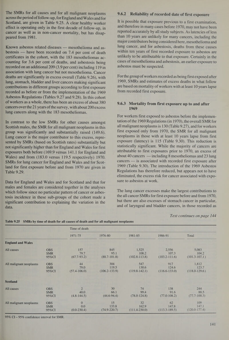 The SMRs for all causes and for all malignant neoplasms across the period of follow-up, for England and Wales and for Scotland, are given in Table 9.25. A clear healthy worker effect is operating only in the first decade of follow-up, in cancer as well as in non-cancer mortality, but has disap¬ peared from 1981. Known asbestos related diseases — mesothelioma and as- bestosis — have been recorded on 7.4 per cent of death certificates in the cohort, with the 183 mesotheliomas ac¬ counting for 3.6 per cent of deaths, and asbestosis being recorded on an additional 209 (3.9 per cent) including 119 in association with lung cancer but not mesothelioma. Cancer deaths are significantly in excess overall (Table 9.26), with lung, stomach, bladder and liver cancers making significant contributions in different groups according to first exposure recorded as before or from the implementation of the 1969 Asbestos Regulations (Tables 9.27 and 9.28). In this cohort of workers as a whole, there has been an excess of about 380 cancers over the 21 years of the survey, with about 200 excess lung cancers along with the 183 mesotheliomas. In contrast to the low SMRs for other causes amongst Scottish males, the SMR for all malignant neoplasms in this group was significantly and substantially raised (149.6). Lung cancer is the major contributor to this excess, repre¬ sented by SMRs (based on Scottish rates) substantially but not significantly higher than for England and Wales for first exposures both before (169.9 versus 141.1 for England and Wales) and from (183.0 versus 119.5 respectively) 1970. SMRs for lung cancer for England and Wales and for Scot¬ land for first exposure before and from 1970 are given in Table 9.29. Data for England and Wales and for Scotland and that for males and females are considered together in the analyses which follow since no particular pattern of cancer or asbes¬ tosis incidence in these sub-groups of the cohort made a significant contribution to explaining the variation in the data. 9.6.2 Reliability of recorded date of first exposure It is possible that exposure previous to a first examination, and therefore in many cases before 1970, may not have been reported accurately by all study subjects. As latencies of less than 10 years are unlikely for many cancers, including the major contributors being considered here, mesothelioma and lung cancer, and for asbestosis, deaths from these causes within ten years of first recorded exposure to asbestos are unlikely to be attributable to that exposure. Certainly in the cases of mesothelioma and asbestosis, an earlier exposure to asbestos must be suspected. For the group of workers recorded as being first exposed after 1969, SMRs and estimates of excess deaths in what follow are based on mortality of workers with at least 10 years lapse from recorded first exposure. 9.6.3 Mortality from first exposure up to and after 1969 For workers first exposed to asbestos before the implemen¬ tation of the 1969 Regulations (in 1970), the overall SMR for all malignant neoplasms is 130 (Table 9.27), and for workers first exposed only from 1970, the SMR for all malignant neoplasms in those with at least 10 years lapse from first exposure (latency) is 115 (Table 9.30). This reduction is statistically significant. While the majority of cancers are attributable to first exposures prior to 1970, an excess of about 40 cancers — including 8 mesotheliomas and 23 lung cancers — is associated with recorded first exposure after 1969 (Table 9.30). The introduction of the 1969 Asbestos Regulations has therefore reduced, but appears not to have eliminated, the excess risk for cancer associated with expo¬ sure to asbestos at work. The lung cancer excesses make the largest contributions to the all cancer SMRs for first exposure before and from 1970, but there are also excesses of stomach cancer in particular, and of laryngeal and bladder cancers, in those recorded as Text continues on page 144 Table 9.25 SMRs by time of death for all causes of death and for all malignant neoplasms Time of death 1971-75 1976-80 1981-85 1986-91 Total England and Wales All causes OBS 157 845 1,525 2,556 5,083 SMR 79.7 95.1 108.2 107.3 104.2 95%CI (67.7-93.2) (88.7-101.8) (102.8-113.8) (103.2-111.6) (101.3-107.1) All malignant neoplasms OBS 44 304 547 917 1,812 SMR 79.0 119.5 130.6 124.6 123.7 95%CI (57.4-106.0) (106.2-133.9) (119.8-142.1) (116.6-133.0) (118.0-129.6) Scotland All causes OBS 2 30 74 138 244 SMR 40.0 66.1 99.4 91.6 88.5 95%CI (4.8-144.5) (44.6-94.4) (78.0-124.8) (77.0-108.2) (77.7-100.3) All malignant neoplasms OBS 0 15 32 62 109 SMR 0.0 133.8 162.9 147.8 147.1 95%CI (0.0-230.4) (74.9-220.7) (111.4-230.0) (113.3-189.5) (120.0-177.4) 95% Cl - 95% confidence interval for SMR.