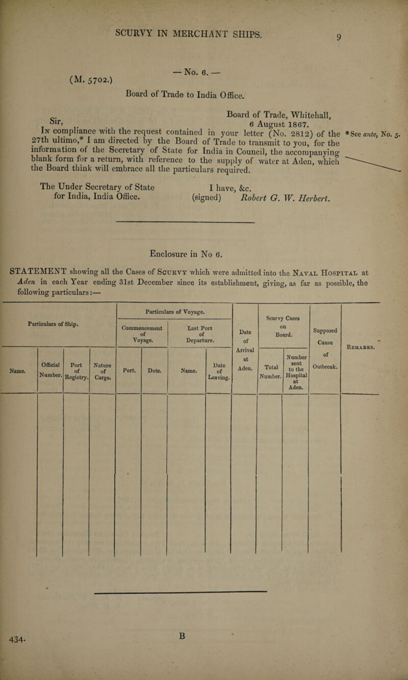 9 (M. 5702.) — No. 6. — Board of Trade to India Office. Board of Trade, Whitehall, ^ir» ... 6 August 1867. In compliance with the lequest contained in your letter (No. 2812) of the *See ante, No. 5. 27th ultimo,* I am directed by the Board of Trade to transmit to you, for the information of the Secretary of State for India in Council, the accompanying blank form for a return, with reference to the supply of water at Aden, which the Board think will embrace all the particulars required. The Under Secretary of State I have, &c. for India, India Office. (signed) Robert G. W. Herbert. Enclosure in No 6. STATEMENT showing all the Cases of Scurvy which were admitted into the Naval Hospital at Aden in each Year ending 31st December since its establishment, giving, as far as possible, the following particulars:— Particulars of Ship. Particulars of Voyage. Date of Arrival at Aden. Scurvy Cases on Board. Supposed Cause of Outbreak. Remarks. Commencement of Voyage. Last Port of Departure. Name. Official Number. Port of Registry. Nature of Cargo. Port. Date. Name. Date of Leaving. Total Number. Number sent to the Hospital at Aden. - 434* B