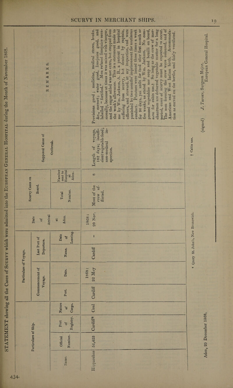 « P5 <3 k—t Ki X3 Ph CCS ft- 5 CD O 3 © 6 S o U © bo 3 O CO m Ph 3 *3 © 3 o © Ph 3 ■4—* 3 O bO Ph 3 V o <*h o & bO © 3h .5 o S o a 3 © a 3 5 ° o C3 o c o 2 I'3. s b0,f Q) hH © *rG 1 © *r~5 © • h J oa 'S .leg E~ £ ihh' 3 © © G © k—( .E O s « bD^ £ S 2 o: o bD.— a> CD •HH r^J At: d >0,0 o-« 4-* C C ’ G ■4“J Oj t> r/i Hr c3 O -w ... •£ 33 Cu+J to D- O 03 r« o .5 ^ .o -3 ~ § « .o -S *V +-3 S A ® ~ 13 e3 2 X CD £ 01 Zfl 3 G Gn © '■d d -4-3 C 'G W H • Pi © -s ^ 83 CD .^itc *3 AS | ti & too;. p-< o ^ © © 3 3 3 £ . • *h ^ © © 4^ © G 3 n3 o3 CD ^ £ ® S O o 3 © © 32 ►> »• ~ *73 ~ S c/2 © 3 J* © 3 O 3 cn 3 c CO J' © •g o .o o <*8 .2 >1 o £3 rfl Ci ^ s 3 .2 C CD C3 1—' 3 c3 co © © ti CO > © B « e -2 na £ c > S3 ^ be ^ 5».s 2 ^3 Jl IQ '/ >-■ 3 3 3J o S *.5 * 4-i ^ 3 3 3 to 3 ^ © ncS s G H-h *h .2 ^ ~ ■C c © © © © © c G ^5-5 CD C c o _. •rt .2 m !>> Sh w SE.2 u • r • so o a T3 *-■ zr w C >- a> O ^ O !i c O +3 o o P —1 § * £ £; ® ° ^ s ° fe *2 S t- o S © . s £ > 3 > 4-» 4-1 O © © CD o '“S . a) w ^ 2 CD 3 •£ 3 S c 5 o .— ID CD • P^ • r-_ « C'2 O 5 r; cd o s« o ^ ^ c C A,® 2 - 53 bD-S c, C ^ I. . S- O CD s- EP § ~ &C -O1^ g o O ',H CO ^ *o ^ 3 ■vJ *-cs 2 cu c -*7 b » 2 « ® 03 S « 3^3 ■i a -o S CD <D u ' > . C Ph © ,Q 3 fT3 © 3 Q o § S o - S •■'do r-^ CD « ^ >, o © 23 ^4 © O ^ © o a. © M 3 © © 13 t- © © * G T3 © .3 c+m •td c ► cs e 33 2 - S CD cy • —i ._ f~ -a s <d fl ^ a> ^ > rZ « 3 * ” 2. lr-£ oE-s £ S C CD C.J5 CD <S _ 5 ^ Jj rs e a> ^ o OY ^ . G ,,H © {h ® Q) > C3 ^ ^ 3 3 G oo © ^ Ph © ~G 4H r-H © <J1 G m 3 m o g CD 5^ 3 3 3 .£ *n © £ 3 © O) Cl to • pH T3 l-> C3 Q d O bo 03 o CO c» HI #s •^n iO in 3 3 Ph a, 434 (signed) J. Turner, Surgeon Major.