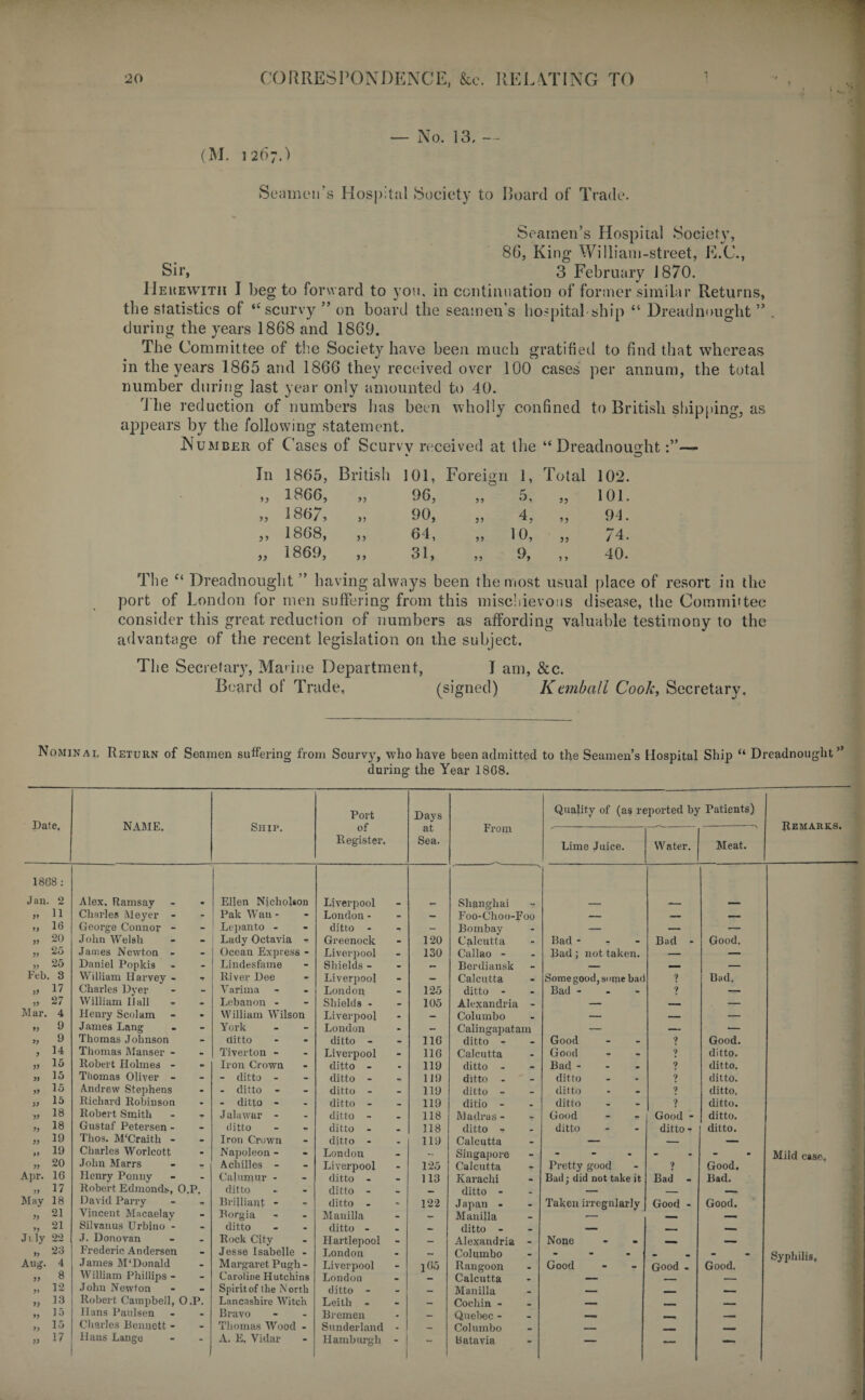(M. 1267.) — No. 13, — Seamen’s Hospital Society to Hoard of Trade. Seamen’s Hospital Society, 86, King William-street, E.C., Sir, 3 February 1870. IIeuewitii I beg to forward to you, in continuation of former similar Returns, the statistics of “ scurvy ” on board the seamen’s hospital ship “ Dreadnought ” during the years 1868 and 1869. The Committee of the Society have been much gratified to find that whereas in the years 1865 and 1866 they received over 100 cases per annum, the total number during last year only amounted to 40. J he reduction of numbers lias been wholly confined to British shipping, as appears by the following statement. Number of Cases of Scurw received at the “Dreadnought— In 1865, British 101, Foreign 1, Total 102. 1866, 99 96, c; 11 11 101. •n 1867, 19 90, 55 d, ,, 94. ) > 1868, 11 64, „ 10, „ 74. 1869, 1 1 31, Q 11 ^1 11 40. The “ Dreadnought” having always been the most usual place of resort in the port of London for men suffering from this mischievous disease, the Committee consider this great reduction of numbers as affording valuable testimony to the advantage of the recent legislation on the subject. The Secretary, Ma'ine Department, I am, &c. Board of Trade, (signed) Kemball Cook, Secretary, Nominal Return of Seamen suffering from Scurvy, who have been admitted to the Seamen’s Hospital Ship “ Dreadnought” during the Year 1808. Date. NAME. Ship. Port of Register. Days at Sea. From Quality of (as reported by Patients) Remarks. Lime Juice. Water. Meat. 1868: Jan. 2 Alex. Ramsay Ellen Nicholson Liverpool Shanghai > V 11 Charles Meyer - - Pak Wau - London - - - Foo-Choo-Foo — — — >1 16 George Connor - - Lepanto - ditto - - - Bombay - — — — 99 20 John Welsh - Lady Octavia * Greenock - 120 Calcutta - Bad - Bad - Good. 99 25 James Newton - - Ocean Express - Liverpool • 130 Callao - _ Bad; not taken. — — 99 25 Daniel Popkis - Lindesfame Shields - - r- Berdiansk - — — — Feb. 8 William Harvey - - River Dee Liverpool - — Calcutta • Some good, sinne bad ? Bad. 99 17 Charles Dyer - V arima London - 125 ditto - . Bad - ? — JJ 27 William 11 all - Lebanon - Shields - . 105 Alexandria _ — _ — M ar. 4 Henry Scolam - William Wilson Liverpool . — Columbo — _ — 99 9 James Lang - York London - - Calingapatam — — — 9 Thomas Johnson - ditto ditto - - 116 ditto - _ Good ? Good. 9 14 Thomas Manser - - Tiverton - Liverpool . 116 Calcutta Good ? ditto. 99 15 Robert Holmes - • Iron Crown ditto - • 119 ditto - _ Bad - ? ditto. 99 15 Thomas Oliver - - - ditto - ditto - • 119 ditto - . ditto ? ditto. » 15 Andrew Stephens - - ditto - ditto - . 119 ditto - ditto ? ditto. 99 15 Richard Robinson - - ditto - ditto - _ 119 ditio - ditto ? ditto. >9 18 Robert Smith - Jala war - ditto - 118 Madras - Good - - Good - ditto. 19 18 Gustaf Petersen - - ditto ditto - 118 ditto - ditto ditto - ditto. 99 19 Tlios. M'Craith - - Iron Crown ditto - 119 Calcutta _ — _ — >> 19 Charles Worlcott - Napoleon - London - - Singapore - - - - Mild case. 99 20 John Marrs - Achilles - Liverpool - 125 Calcutta r Pretty good ? Good. Apr. 16 Henry Pqnny - Calumur - ditto - - 113 Karachi Bad; did not take it Bad - Bad. 17 Robert Edmonds, O.P. ditto ditto - _ ditto - . — ■ May 18 David Parry - Brilliant - ditto - - 122 Japan - Taken irregularly Good - Good. 19 21 Vincent Macaelay - Borgia Manilla - — Manilla _ — _ 21 Silvanus Urbino - - ditto ditto - ditto - _ _ . . Jiiy 22 J. Donovan - Rock City Hartlepool - — Alexandria • None _ 23 Frederic Andersen - Jesse Isabelle - London . — Columho . • • «• Syphilis, Aug. 4 James M'Donald - Margaret Pugh - Liverpool - ]65 Rangoon Good Good - Good. 99 8 William Phillips - - Caroline Hutchins London • — Calcutta — — 9> 12 John Newton - Spirit of the North ditto - - _ Manilla r- - 19 13 Robert Campbell, O.P. Lancashire Witch Leith - . — Cochin - _ , -, 99 15 Hans Paidsen - Bravo Bremen • _ Quebec - __ - , -n. 1) 15 Charles Bennett - - Thomas Wood - Sunderland • — Columbo _ ,- - - „ 99 17 Hans Lange - A. E. Vidar Hamburgh - - Batavia - — — — .