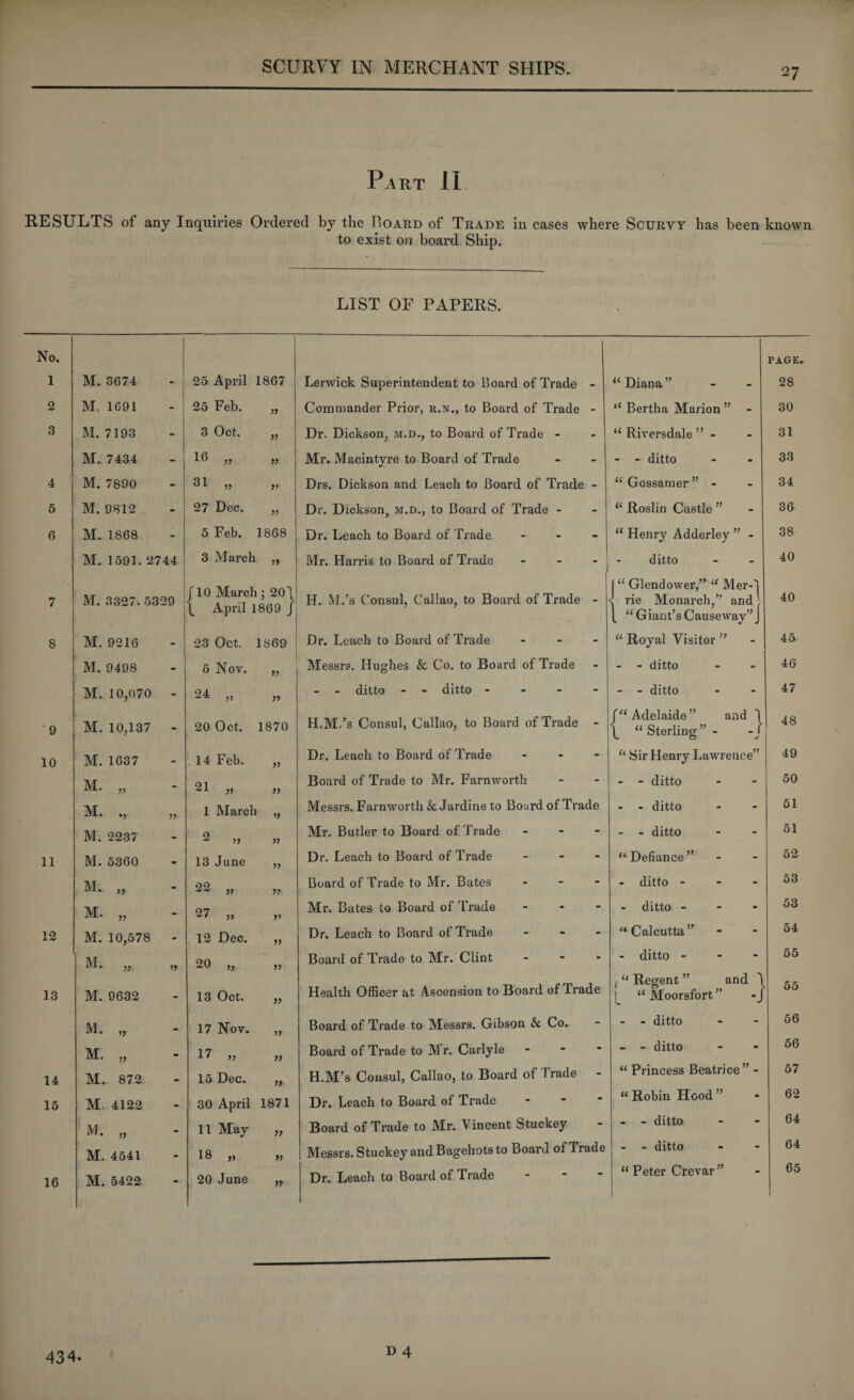 Part II RESULTS of any Inquiries Ordered by the Board of Trade in cases where Scurvy has been known to exist on board Ship. LIST OF PAPERS. No, PAGE. 1 M.3674 - 25 April 1867 Lerwick Superintendent to Board of Trade - “ Diana” 28 2 M, 1G91 - 25 Feb. 99 Commander Prior, r.n., to Board of Trade - “ Bertha Marion ” - 30 3 M.7193 - 3 Oct. V Dr. Dickson, m.d., to Board of Trade - - “ Riversdale ” - 31 M. 7434 - 16 „ 99 Mr. Macintyre to Board of Trade - - - ditto 33 4 M.7890 - 31 „ » Drs. Dickson and Leach to Board of Trade - 11 Gossamer ” - 34 5 M.9812 - 27 Dec. 99 Dr. Dickson, m.d., to Board of Trade - - 11 Roslin Castle ” 36 6 M. 1868 - 5 Feb. 1868 Dr. Leach to Board of Trade - “ Henry Adderley ” - 38 M. 1591. 2744 3 March Mr. Harris to Board of Trade - ditto 40 7 M. 3327. 5329 f 10 March ; 20~* \ April 1869 J H. M.’s Consul, Callao, to Board of Trade - j “ Glendower,” “ Mer-'i s rie Monarch,” and ' [ “Giant’sCauseway”J 40 8 M. 9216 - 23 Oct. 1869 Dr. Leach to Board of Trade - “ Royal Visitor ” 45 M. 9498 - 5 Nov. Messrs. Hughes & Co. to Board of Trade - - - ditto 46 M. 10,070 - 24 „ » - - ditto - - ditto - - - - ditto 47 '9 M. 10,137 - 20 Oct. 1870 H.M.’s Consul, Callao, to Board of Trade - Adelaide” and 1 L “ Sterling” - - J 48 10 M. 1637 - 14 Feb. » Dr. Leach to Board of Trade - “ Sir Henry Lawrence” 49 M. „ - 21 „ 99 Board of Trade to Mr. Farnworth - - - ditto 50 M. „ 99 1 March 7? Messrs. Farnworth & Jardine to Bourd of Trade - - ditto 51 M. 2237 2 „ 99 Mr. Butler to Board of Trade - - - ditto 51 11 M. 5360 - 13 June 99 Dr. Leach to Board of Trade - “Defiance” 52 M. „ - 22 „ Board of Trade to Mr. Bates - - ditto - 53 M. „ 27 „ 91 Mr. Bates to Board of Trade - - ditto - 53 12 M. 10,578 . 12 Dec. 99 Dr. Leach to Board of Trade - “Calcutta” 54 M. „ 20 „ 99 Board of Trade to Mr. Clint - - ditto - 55 13 M. 9632 - 13 Oct. » Health Officer at Ascension to Board of Trade j “ Regent ” and I “ Moorsfort ” -J 55 M. „ • 17 Nov. Board of Trade to Messrs. Gibson & Co. - - - ditto 56 M. „ 17 „ 99 Board of Trade to !V4 r. Carlyle - - - ditto 56 14 M. 872 m 15 Dec. >> H.M’s Consul, Callao, to Board of Trade - “ Princess Beatrice” - 57 15 M. 4122 • 30 April 1871 Dr. Leach to Board of Trade - “ Robin Hood ” 62 M. „ . 11 May >> Board of Trade to Mr. Vincent Stuckey - - - ditto 64 M. 4541 18 „ Messrs. Stuckey and Bagehots to Board of Trade - - ditto 64 16 M. 5422 - 20 June 99 Dr. Leach to Board of Trade “ Peter Crevar” 65 434 D4
