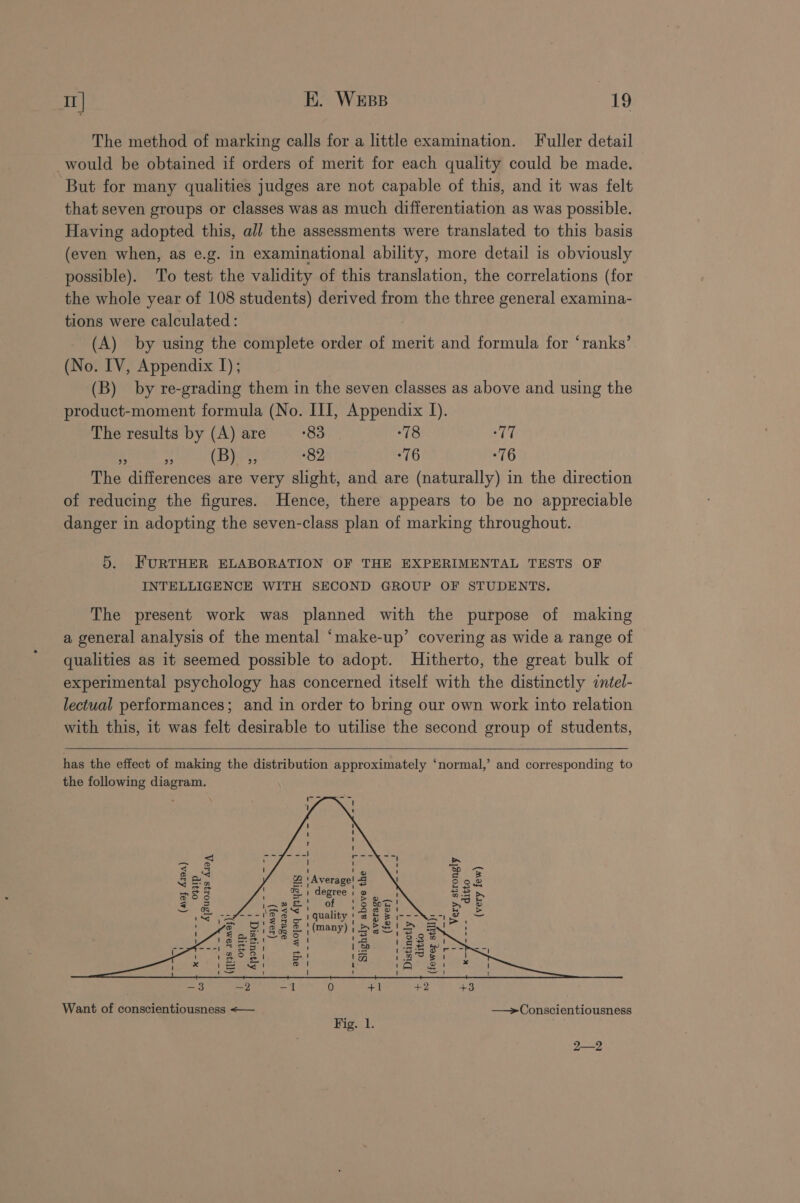 The method of marking calls for a little examination. Fuller detail would be obtained if orders of merit for each quality could be made. ‘But for many qualities judges are not capable of this, and it was felt that seven groups or classes was as much differentiation as was possible. Having adopted this, all the assessments were translated to this basis (even when, as e.g. in examinational ability, more detail is obviously possible). To test the validity of this translation, the correlations (for the whole year of 108 students) derived from the three general examina- tions were calculated: | (A) by using the complete order of merit and formula for ‘ranks’ (No. IV, Appendix I); (B) by re-grading them in the seven classes as above and using the product-moment formula (No. III, Appendix I). The results by (A) are 83 78 17 #, 7 (Bye 82 -76 “76 The differences are very slight, and are (naturally) in the direction of reducing the figures. Hence, there appears to be no appreciable danger in adopting the seven-class plan of marking throughout. 5. FURTHER ELABORATION OF THE EXPERIMENTAL TESTS OF INTELLIGENCE WITH SECOND GROUP OF STUDENTS. The present work was planned with the purpose of making a general analysis of the mental ‘make-up’ covering as wide a range of qualities as it seemed possible to adopt. Hitherto, the great bulk of experimental psychology has concerned itself with the distinctly «ntel- lectual performances; and in order to bring our own work into relation with this, it was felt desirable to utilise the second group of students, has the effect of making the distribution approximately ‘normal,’ and corresponding to the following diagram. (a\o} A104) - OIE A[Buoys A104 average (fewer) ! ' ' 1 1 Slightly above the Want of conscientiousness &lt;— —»Conscientiousness 2—2