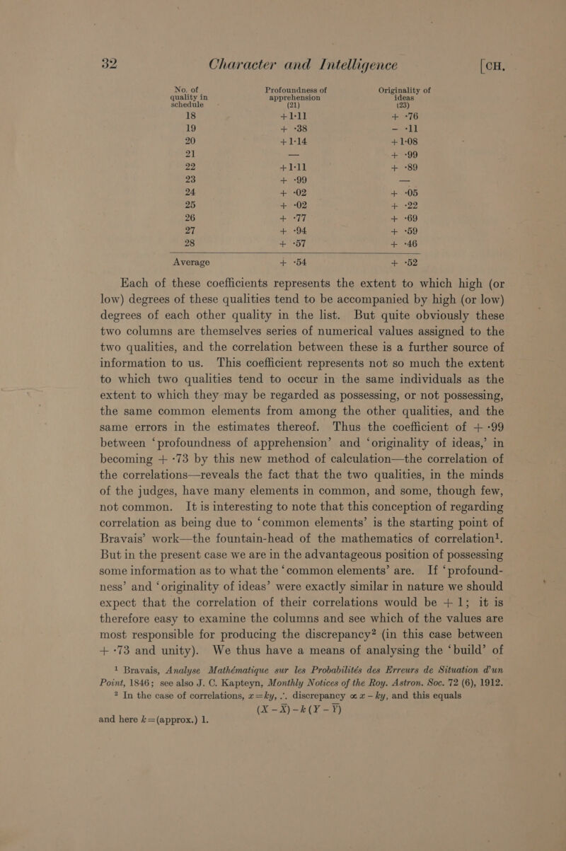 No. of Profoundness of Originality of quality in apprehension ideas schedule (21) (23) 18 +1-11 + -76 19 + +38 - -ll 20 +1-14 +1-08 21 — + :99 22 +1-11 + 89 23 +. -99 — 24 + -02 + -05 25 + -02 + +22 26 + °77 + -69 27 + +94 + +59 28 + -57 + -46 Average + -54 + +52 Each of these coefficients represents the extent to which high (or low) degrees of these qualities tend to be accompanied by high (or low) degrees of each other quality in the list. But quite obviously these two columns are themselves series of numerical values assigned to the two qualities, and the correlation between these is a further source of information to us. This coefficient represents not so much the extent to which two qualities tend to occur in the same individuals as the extent to which they may be regarded as possessing, or not possessing, the same common elements from among the other qualities, and the same errors in the estimates thereof. Thus the coefficient of + -99 between ‘profoundness of apprehension’ and ‘originality of ideas,’ in becoming + -73 by this new method of calculation—the correlation of the correlations—reveals the fact that the two qualities, in the minds of the judges, have many elements in common, and some, though few, not common. It is interesting to note that this conception of regarding correlation as being due to ‘common elements’ is the starting point of Bravais’ work—the fountain-head of the mathematics of correlation!. But in the present case we are in the advantageous position of possessing some information as to what the “common elements’ are. If *profound- ness’ and ‘originality of ideas’ were exactly similar in nature we should expect that the correlation of their correlations would be + 1; it is therefore easy to examine the columns and see which of the values are most responsible for producing the discrepancy? (in this case between +-+73 and unity). We thus have a means of analysing the ‘build’ of 1 Bravais, Analyse Mathématique sur les Probabilités des Erreurs de Situation @un Point, 1846; see also J. C. Kapteyn, Monthly Notices of the Roy. Astron. Soc. 72 (6), 1912. 2 In the case of correlations, x=ky, .. discrepancy «x -ky, and this equals (Xi X) =eLY =F) and. here k=(approx.) 1.